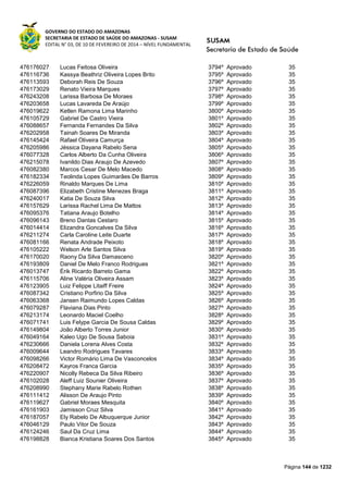 GOVERNO DO ESTADO DO AMAZONAS
SECRETARIA DE ESTADO DE SAÚDE DO AMAZONAS - SUSAM
EDITAL N° 03, DE 10 DE FEVEREIRO DE 2014 – NÍVEL FUNDAMENTAL
Página 144 de 1232
476176027 Lucas Feitosa Oliveira 3794º Aprovado 35
476116736 Kassya Beathriz Oliveira Lopes Brito 3795º Aprovado 35
476113593 Deborah Reis De Souza 3796º Aprovado 35
476173029 Renato Vieira Marques 3797º Aprovado 35
476243208 Larissa Barbosa De Moraes 3798º Aprovado 35
476203658 Lucas Lavareda De Araújo 3799º Aprovado 35
476019622 Ketlen Ramona Lima Marinho 3800º Aprovado 35
476105729 Gabriel De Castro Vieira 3801º Aprovado 35
476088657 Fernanda Fernandes Da Silva 3802º Aprovado 35
476202958 Tainah Soares De Miranda 3803º Aprovado 35
476145424 Rafael Oliveira Camurça 3804º Aprovado 35
476205986 Jéssica Dayana Rabelo Sena 3805º Aprovado 35
476077328 Carlos Alberto Da Cunha Oliveira 3806º Aprovado 35
476215078 Ivanildo Dias Araujo De Azevedo 3807º Aprovado 35
476082380 Marcos Cesar De Melo Macedo 3808º Aprovado 35
476182334 Teolinda Lopes Guimarães De Barros 3809º Aprovado 35
476226059 Rinaldo Marques De Lima 3810º Aprovado 35
476087396 Elizabeth Cristine Menezes Braga 3811º Aprovado 35
476240017 Katia De Souza Silva 3812º Aprovado 35
476157629 Larissa Rachel Lima De Mattos 3813º Aprovado 35
476095376 Tatiana Araujo Botelho 3814º Aprovado 35
476096143 Breno Dantas Cestaro 3815º Aprovado 35
476014414 Elizandra Goncalves Da Silva 3816º Aprovado 35
476211274 Carla Caroline Leite Duarte 3817º Aprovado 35
476081166 Renata Andrade Peixoto 3818º Aprovado 35
476105222 Welson Arle Santos Silva 3819º Aprovado 35
476170020 Raony Da Silva Damasceno 3820º Aprovado 35
476193809 Daniel De Melo Franco Rodrigues 3821º Aprovado 35
476013747 Érik Ricardo Barreto Gama 3822º Aprovado 35
476115706 Aline Valéria Oliveira Assam 3823º Aprovado 35
476123905 Luiz Felippe Litaiff Freire 3824º Aprovado 35
476087342 Cristiano Porfirio Da Silva 3825º Aprovado 35
476063368 Jansen Raimundo Lopes Caldas 3826º Aprovado 35
476079287 Flaviana Dias Pinto 3827º Aprovado 35
476213174 Leonardo Maciel Coelho 3828º Aprovado 35
476071741 Luis Felype Garcia De Sousa Caldas 3829º Aprovado 35
476149804 João Alberto Torres Junior 3830º Aprovado 35
476049164 Kaleo Ugo De Sousa Saboia 3831º Aprovado 35
476230666 Daniela Lorena Alves Costa 3832º Aprovado 35
476009644 Leandro Rodrigues Tavares 3833º Aprovado 35
476098266 Victor Romário Lima De Vasconcelos 3834º Aprovado 35
476208472 Kayros Franca Garcia 3835º Aprovado 35
476220907 Nicolly Rebeca Da Silva Ribeiro 3836º Aprovado 35
476102028 Aleff Luiz Sounier Oliveira 3837º Aprovado 35
476208990 Stephany Marie Rabelo Rothen 3838º Aprovado 35
476111412 Alisson De Araujo Pinto 3839º Aprovado 35
476119627 Gabriel Moraes Mesquita 3840º Aprovado 35
476161903 Jamisson Cruz Silva 3841º Aprovado 35
476187057 Ely Rabelo De Albuquerque Junior 3842º Aprovado 35
476046129 Paulo Vitor De Souza 3843º Aprovado 35
476124246 Saul Da Cruz Lima 3844º Aprovado 35
476198828 Bianca Kristiana Soares Dos Santos 3845º Aprovado 35
 
