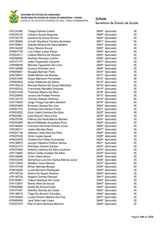 GOVERNO DO ESTADO DO AMAZONAS
SECRETARIA DE ESTADO DE SAÚDE DO AMAZONAS - SUSAM
EDITAL N° 03, DE 10 DE FEVEREIRO DE 2014 – NÍVEL FUNDAMENTAL
Página 146 de 1232
476124360 Thiago Damian Castro 3898º Aprovado 35
476226152 Fabiano Souza Nogueira 3899º Aprovado 35
476125778 Dariana De Souza Rocha 3900º Aprovado 35
476156669 Lincoln Raydison Ferreira Alcantara 3901º Aprovado 35
476150847 Gabriel Alfranio Da Silva Batalha 3902º Aprovado 35
476144245 Esau Oliveira Souza 3903º Aprovado 35
476067705 Luiz Felipe Lopes Araújo 3904º Aprovado 35
476024511 Lidiane Martins De Oliveira 3905º Aprovado 35
476208852 Rodrigo Henrique Justino 3906º Aprovado 35
476161177 Julian Figueiredo Caranha 3907º Aprovado 35
476096836 Marcelo Figueiredo De Lima 3908º Aprovado 35
476132886 Suzana Andrade Lima 3909º Aprovado 35
476089681 Douglas Barroso Porto 3910º Aprovado 35
476238891 Dalila Martins De Moraes 3911º Aprovado 35
476241500 Keyze Marizeiro Fernandes 3912º Aprovado 35
476083955 Victor Saldanha Da Gama 3913º Aprovado 35
476159218 Romulo Martins De Souza Machado 3914º Aprovado 35
476160332 Francinete Ramalho Ordones 3915º Aprovado 35
476231446 Thamara Ribeiro Da Silva 3916º Aprovado 35
476228900 Jovana De Freitas Ferreira 3917º Aprovado 35
476134175 Tamires Salazar Pedrosa 3918º Aprovado 35
476174849 Jorge Thiago Carvalho Abrahim 3919º Aprovado 35
476024469 Emerson Santos De Lima 3920º Aprovado 35
476091770 Vanessa Dos Santos Freire 3921º Aprovado 35
476053022 Erick Castro Sombra Da Silva 3922º Aprovado 35
476003881 Lara Raquel Vieira Lima 3923º Aprovado 35
476070785 Patrícia De Paula Barros Moraes 3924º Aprovado 35
476242865 Bruna Raffaella Gonçalves Pinto 3925º Aprovado 35
476146948 Francisco Armindo Pereira Junior 3926º Aprovado 35
476236311 Josias Mendes Rosa 3927º Aprovado 35
476201138 Jeferson José Silva Da Silva 3928º Aprovado 35
476207028 Victor Lopes Aguiar 3929º Aprovado 35
476022930 Charles De Freitas Guimaraes 3930º Aprovado 35
476198873 Jeorgio Claudino Pereira Santos 3931º Aprovado 35
476222172 Ramayan Soares Dantas 3932º Aprovado 35
476037864 Antônia Catarina Da Silva Coutinho 3933º Aprovado 35
476114665 Kelvin Carlos Guedes Da Silva 3934º Aprovado 35
476129286 Victor Vieira Abreu 3935º Aprovado 35
476243290 Demetrius Luis Dos Santos Bernal Junior 3936º Aprovado 35
476172444 Adailton Calvo Barreto 3937º Aprovado 35
476147539 Mírian Mendes Borges 3938º Aprovado 35
476018269 Lucas Monteiro Rodrigues 3939º Aprovado 35
476140752 Ariane De Aguiar Queiros 3940º Aprovado 35
476100729 Rogerio Gomes Pascoal 3941º Aprovado 35
476180461 Talison Barbosa Da Costa 3942º Aprovado 35
476172957 Renan Reis De Souza 3943º Aprovado 35
476092990 Andre De Souza Costa 3944º Aprovado 35
476181497 Karoliny Gomes Da Costa 3945º Aprovado 35
476136619 Tiago De Amorim Carvalho 3946º Aprovado 35
476166465 Lucas Vinicius Martins Da Froa 3947º Aprovado 35
476048804 Jack Sirlei Leal Lopes 3948º Aprovado 35
476207974 Rita Cristina Barbosa Marinho 3949º Aprovado 35
 