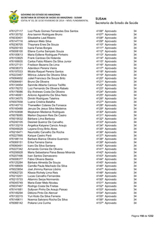GOVERNO DO ESTADO DO AMAZONAS
SECRETARIA DE ESTADO DE SAÚDE DO AMAZONAS - SUSAM
EDITAL N° 03, DE 10 DE FEVEREIRO DE 2014 – NÍVEL FUNDAMENTAL
Página 150 de 1232
476127117 Luiz Paulo Gomes Fernandes Dos Santos 4106º Aprovado 34
476135752 Ana Iasmin Rodrigues Bruno 4107º Aprovado 34
476030401 Elisabethe Leal Ribeiro 4108º Aprovado 34
476147716 Jeferson Melo Silva 4109º Aprovado 34
476236705 Thaynara Enes De Souza 4110º Aprovado 34
476200193 Ivana Farias Borges 4111º Aprovado 34
476008100 Eliana Cunha Sampaio Souza 4112º Aprovado 34
476100613 Maria Edilene Rodrigues Pinheiro 4113º Aprovado 34
476153825 Frank Cardoso De Holanda 4114º Aprovado 34
476169935 Carlos Fabio Ribeiro Da Silva Junior 4115º Aprovado 34
476127131 Fredison Bezerra De Lima 4116º Aprovado 34
476038373 Adenilson Pereira Vieira 4117º Aprovado 34
476197033 Micéia Raquel Pereira Santos 4118º Aprovado 34
476223467 Mônica Juliane De Oliveira Silva 4119º Aprovado 34
476064602 Juliel Francisco De Souza Brito 4120º Aprovado 34
476084491 Bruno De Oliveira 4121º Aprovado 34
476134954 Sanmile Alberta Carioca Teófilo 4122º Aprovado 34
476176272 Luiz Fernando De Oliveira Rabelo 4123º Aprovado 34
476178086 Ely Andrews Costa De Oliveira 4124º Aprovado 34
476146061 Antonio Agostinho Da Silva Neto 4125º Aprovado 34
476134575 Dimitri Rodrigues Tatehira 4126º Aprovado 34
476007658 Luana Cristina Batalha 4127º Aprovado 34
476140710 Tharwellen Colares Da Fonseca 4128º Aprovado 34
476160489 Jeruza De Jesus Silva Medeiros 4129º Aprovado 34
476163698 Maykaren Medeiros Rodrigues 4130º Aprovado 34
476078085 Marlon Dayvson Reis De Castro 4131º Aprovado 34
476019532 Bárbara Lima Barbosa 4132º Aprovado 34
476240105 Desireé Queiroz De Carvalho 4133º Aprovado 34
476133219 Angelica Katyane Cancio Araujo 4134º Aprovado 34
476049029 Layana Enoy Brito Alves 4135º Aprovado 34
476216471 Nauricélio Carvalho Da Rocha 4136º Aprovado 34
476227895 Kaíque Castro Pará 4137º Aprovado 34
476188114 Barbara Bianca Oliveira Guerreiro 4138º Aprovado 34
476069151 Erika Ferreira Gama 4139º Aprovado 34
476060491 Icaro Da Silva Santana 4140º Aprovado 34
476227342 Armando Correia De Oliveira 4141º Aprovado 34
476206928 Maria Sebastiana Paiva Bessa Miranda 4142º Aprovado 34
476207496 Ivan Santos Damasceno 4143º Aprovado 34
476008377 Fábio Oliveira Bastos 4144º Aprovado 34
476125284 Bárbara Almeida De Souza 4145º Aprovado 34
476168909 Camilla Paula Machado Da Silva 4146º Aprovado 34
476023854 Joel Jhimmy Ramos Libório 4147º Aprovado 34
476062720 Klissia Richely Lima Reis 4148º Aprovado 34
476210201 Lucas Carvalho Fernandes 4149º Aprovado 34
476215733 Altamiro Serpa Normando 4150º Aprovado 34
476045749 Maria Ester Melo Nicolau 4151º Aprovado 34
476037467 Rodrigo Costa De Freitas 4152º Aprovado 34
476141681 Sullyvan Pinho De Araujo Paixao 4153º Aprovado 34
476149294 Débora Pinto De Alencar 4154º Aprovado 34
476132215 Yuri Kioto Da Silva Ferreira 4155º Aprovado 34
476149611 Noemia Salviano Rocha Da Silva 4156º Aprovado 34
476066142 Poliane Lira Cunha 4157º Aprovado 34
 