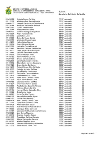 GOVERNO DO ESTADO DO AMAZONAS
SECRETARIA DE ESTADO DE SAÚDE DO AMAZONAS - SUSAM
EDITAL N° 03, DE 10 DE FEVEREIRO DE 2014 – NÍVEL FUNDAMENTAL
Página 177 de 1232
476036672 Antonia Ramos Da Silva 5510º Aprovado 33
476115119 Wellington Dos Santos Pereira 5511º Aprovado 33
476096103 Jeisyelle Fernanda Da Silva Batalha 5512º Aprovado 33
476216144 Anderson Da Silva De Almeida 5513º Aprovado 33
476037585 Juliana Ferreira Silva 5514º Aprovado 33
476170044 Robson Marialva Serra 5515º Aprovado 33
476060132 Danilson Rodrigues Magalhaes 5516º Aprovado 33
476219091 André Ferreira Costa 5517º Aprovado 33
476079773 Laerte Feio Lima 5518º Aprovado 33
476157039 Geina De Souza Santos 5519º Aprovado 33
476209758 Wellington Chagas Lopes 5520º Aprovado 33
476145266 Kaline Kaiser Ramos 5521º Aprovado 33
476139904 Acecy Almeida Gomes 5522º Aprovado 33
476077092 Leticia Da Cunha Pimentel 5523º Aprovado 33
476153442 Fernanda Campelo De Menezes 5524º Aprovado 33
476116700 Diego Jorge Falcão Rodrigues 5525º Aprovado 33
476120445 Jackson Da Silva De Nonato 5526º Aprovado 33
476154596 Gilmar Policarpo Pinto 5527º Aprovado 33
476189759 Felipe Pimentel Da Silva 5528º Aprovado 33
476204133 Bryann Goncalves Binda 5529º Aprovado 33
476082896 Jonathas Carioca Fernandes 5530º Aprovado 33
476197872 Eliane Sales Moreira Cavalcante 5531º Aprovado 33
476001528 Bruno Martins Do Carmo 5532º Aprovado 33
476213267 Richard Nikson Silva Da Rocha 5533º Aprovado 33
476212315 Natasha Monteiro Da Silva 5534º Aprovado 33
476219071 Erick Marinho Pernambuco 5535º Aprovado 33
476195600 Sabrina Do Carmo Uebelhart 5536º Aprovado 33
476175439 Claudia Muniz Da Cunha 5537º Aprovado 33
476136712 Valter Júnior Cardoso Felinto 5538º Aprovado 33
476142931 Paulo Ricielli Batista Costa 5539º Aprovado 33
476000155 Leonardo Barroso De Melo 5540º Aprovado 33
476167624 Wanderson Ramos Serrao 5541º Aprovado 33
476030536 Noelle Santos Sales De Almeida 5542º Aprovado 33
476108891 Matheus Oliveira Da Silva 5543º Aprovado 33
476237164 Hannah Maciel Santos Da Silva 5544º Aprovado 33
476199722 Érika Serrão Vieira 5545º Aprovado 33
476102776 Lucas Da Silva Ferreira 5546º Aprovado 33
476060112 Kenny Reboucas De Aguiar 5547º Aprovado 33
476061563 Gabriel Silva Assayag 5548º Aprovado 33
476085434 Ariel Cristinny Oliveira Costa 5549º Aprovado 33
476132016 Jonny Márcio Batista Duarte 5550º Aprovado 33
476018428 Antonia Silva De Souza 5551º Aprovado 33
476029092 Ruth Miranda De Azevedo Bindá 5552º Aprovado 33
476138390 Jeon Luiz Rocha De Farias 5553º Aprovado 33
476167481 Leonardo De Oliveira Carvalho Pereira 5554º Aprovado 33
476238628 Joel Correa Filgueiras 5555º Aprovado 33
476128719 Graciete Alves De Castro 5556º Aprovado 33
476231967 Francirlano Da Silva Carneiro 5557º Aprovado 33
476083073 Elienai Cardoso De Santana 5558º Aprovado 33
476188592 Warllen Silva Das Almas 5559º Aprovado 33
476038586 Liliane Cavalcante Raposo Ferreira 5560º Aprovado 33
476133039 Silvia Mourão Xavier Lima 5561º Aprovado 33
 
