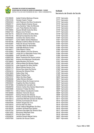 GOVERNO DO ESTADO DO AMAZONAS
SECRETARIA DE ESTADO DE SAÚDE DO AMAZONAS - SUSAM
EDITAL N° 03, DE 10 DE FEVEREIRO DE 2014 – NÍVEL FUNDAMENTAL
Página 182 de 1232
476185628 Izabel Cristina Barbosa Chaves 5770º Aprovado 33
476019185 Genjian Castro Tokuta 5771º Aprovado 33
476040323 John Peterson Da Silva Cavalcante 5772º Aprovado 33
476029117 Jessica Beatriz Soares Sousa 5773º Aprovado 33
476005242 Anny Karoline Teles De Miranda 5774º Aprovado 33
476227271 Lara Thais Martins De Castro 5775º Aprovado 33
476109065 Quezia Minelli Costa Da Silva 5776º Aprovado 33
476227123 Maysa Lima Ferreira 5777º Aprovado 33
476136174 Deborah Cristina Da Silva Mota 5778º Aprovado 33
476170116 Michael Constantina Da Silva 5779º Aprovado 33
476084906 Caroline Dos Santos Alves 5780º Aprovado 33
476163477 Carla Valéria Santos Medeiros 5781º Aprovado 33
476169190 Misadai Cristhina Maia De Souza 5782º Aprovado 33
476105387 Felipi De Souza Fernandes 5783º Aprovado 33
476157316 Hevellyn Maia De Benedetto 5784º Aprovado 33
476176563 Gabriella Barbosa Farias 5785º Aprovado 33
476164011 Célia Ribeiro Falcão 5786º Aprovado 33
476143063 Paulo Alberto Lima De Oliveira 5787º Aprovado 33
476175907 Jorge Da Luz Machado Freire Filho 5788º Aprovado 33
476026809 Ione Carvalho De Castro 5789º Aprovado 33
476067078 Maria Terezinha De Souza Lemos 5790º Aprovado 33
476047585 Antonia Ana Marques Cavalcante 5791º Aprovado 33
476158443 Agda Monteiro De Souza 5792º Aprovado 33
476007195 Artemia Maia De Moraes Elgaly 5793º Aprovado 33
476205724 José Augusto Da Silva Santos 5794º Aprovado 33
476206119 Maria Edineia Aquino Cruz 5795º Aprovado 33
476231717 Edmar Dos Anjos Da Penha 5796º Aprovado 33
476224210 Alzineia De Oliveira Pinto 5797º Aprovado 33
476214625 Dailce Dias Vital 5798º Aprovado 33
476088943 Kleber Palheta Paz 5799º Aprovado 33
476215737 Nilton Da Silva Rego 5800º Aprovado 33
476006498 Valber Moreira Moraes 5801º Aprovado 33
476088450 Rosiane Alves De Araujo Lemos 5802º Aprovado 33
476025037 Angelina Da Silva Cordeiro 5803º Aprovado 33
476197396 Vanderleia De Carvalho Sá 5804º Aprovado 33
476208754 Antonio Carlos Dos Santos Nascimento 5805º Aprovado 33
476033998 Anderson Freitas Da Silva 5806º Aprovado 33
476091751 Silvia Helena Cavalcante Costa 5807º Aprovado 33
476156569 Gleidson Viana De Souza 5808º Aprovado 33
476052447 Sidney Peixoto De Oliveira 5809º Aprovado 33
476125015 Patricia Andréa Miranda De Souza 5810º Aprovado 33
476103013 Josemeire Mendes Gomes Do Monte 5811º Aprovado 33
476190277 Dinicley Guimaraes De Souza 5812º Aprovado 33
476243546 Fabiani Angulo Da Cruz 5813º Aprovado 33
476135419 Simone Neri Da Silva 5814º Aprovado 33
476103430 Paula Valérya Magalhães Da Silva 5815º Aprovado 33
476156376 Anselmo Andrade Dos Santos 5816º Aprovado 33
476167724 Damiana Deurigles De Oliveira Silva 5817º Aprovado 33
476013202 Romerson Machado Dias 5818º Aprovado 33
476048127 Erlo Da Silva Costa 5819º Aprovado 33
476229234 Jackline Pereira Maciel Vieira 5820º Aprovado 33
476037509 Leandro De Souza Castro 5821º Aprovado 33
 
