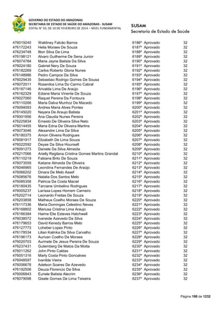 GOVERNO DO ESTADO DO AMAZONAS
SECRETARIA DE ESTADO DE SAÚDE DO AMAZONAS - SUSAM
EDITAL N° 03, DE 10 DE FEVEREIRO DE 2014 – NÍVEL FUNDAMENTAL
Página 190 de 1232
476019240 Waldiney Falcão Barros 6186º Aprovado 32
476172243 Helia Moraes De Souza 6187º Aprovado 32
476234748 Ilton Silva De Lima 6188º Aprovado 32
476198121 Alvaro Guilherme De Sena Junior 6189º Aprovado 32
476074784 Maria Jayne Batista Da Silva 6190º Aprovado 32
476024180 Gabriel Nery De Souza 6191º Aprovado 32
476182269 Carlos Roberto Gloria Nunes 6192º Aprovado 32
476148986 Pedro Campos Da Silva 6193º Aprovado 32
476029435 Sebastiao Rodrigo Gomes De Sousa 6194º Aprovado 32
476072011 Rosenilce Lima Do Carmo Cabral 6195º Aprovado 32
476187146 Arivalda Lima De Araújo 6196º Aprovado 32
476162329 Ediane Maria Vinente De Souza 6197º Aprovado 32
476027060 Raquel Pereira Da Fontoura 6198º Aprovado 32
476110266 Maria Dalva Munhoz De Macedo 6199º Aprovado 32
476094093 Andrea Maria Alves Pontes 6200º Aprovado 32
476145020 Nayara De Araujo Batista 6201º Aprovado 32
476001956 Ana Claudia Nunes Pereira 6202º Aprovado 32
476225834 Ernesto De Oliveira Silva Neto 6203º Aprovado 32
476014455 Maria Edna De Oliveira Martins 6204º Aprovado 32
476073046 Alexandre Lima Da Silva 6205º Aprovado 32
476180375 Arnon Oliveira Rodrigues 6206º Aprovado 32
476081917 Elizabeth De Lima Souza 6207º Aprovado 32
476022592 Deyse Da Silva Hounsell 6208º Aprovado 32
476091273 Daniele Da Silva Almeida 6209º Aprovado 32
476217066 Arielly Regilana Cristina Gomes Martins Grandal 6210º Aprovado 32
476110219 Fabiana Brito De Souza 6211º Aprovado 32
476073559 Katiane Almeida De Oliveira 6212º Aprovado 32
476046965 Leondina Fernandes De Araújo 6213º Aprovado 32
476066202 Dinara De Melo Assef 6214º Aprovado 32
476085676 Natalia Dos Santos Melo 6215º Aprovado 32
476085358 Patricia Da Costa Maciel 6216º Aprovado 32
476180435 Tarciane Umbelino Rodrigues 6217º Aprovado 32
476005237 Laríssa Lopes Homem Carneiro 6218º Aprovado 32
476202714 Leonardo Freitas De Souza 6219º Aprovado 32
476203858 Matheus Coelho Moraes De Souza 6220º Aprovado 32
476117336 Maria Domingas Celestino Neves 6221º Aprovado 32
476168802 Mariusa Cristina Lima Araujo 6222º Aprovado 32
476166384 Haime Elie Esteves Hatchwell 6223º Aprovado 32
476038572 Ivaneide Azevedo Da Silva 6224º Aprovado 32
476179653 David Kenedy Barros Melo 6225º Aprovado 32
476127773 Loheber Lopes Pinto 6226º Aprovado 32
476178534 Lilian Kalinka Da Silva Carvalho 6227º Aprovado 32
476196173 Aurivan Coelho De Moraes 6228º Aprovado 32
476020703 Aurinete De Jesus Pereira De Souza 6229º Aprovado 32
476237431 Gutemberg De Matos Da Motta 6230º Aprovado 32
476011262 John Pinto Caldas 6231º Aprovado 32
476051316 Marly Costa Pinto Goncalves 6232º Aprovado 32
476048597 Ivanilde Vieira 6233º Aprovado 32
476006678 Adelson Soares De Azevedo 6234º Aprovado 32
476192506 Deuza Florencio Da Silva 6235º Aprovado 32
476006843 Euriele Batista Alecrim 6236º Aprovado 32
476079098 Gisele Gomes De Lima Teixeira 6237º Aprovado 32
 