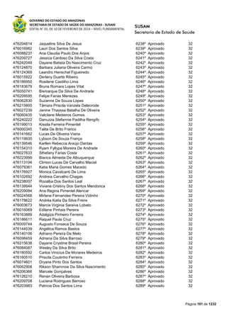 GOVERNO DO ESTADO DO AMAZONAS
SECRETARIA DE ESTADO DE SAÚDE DO AMAZONAS - SUSAM
EDITAL N° 03, DE 10 DE FEVEREIRO DE 2014 – NÍVEL FUNDAMENTAL
Página 191 de 1232
476204814 Jaqueline Silva De Jesus 6238º Aprovado 32
476016982 Lauri Dos Santos Silva 6239º Aprovado 32
476088237 Ana Claudia Paulo Dos Anjos 6240º Aprovado 32
476209727 Jessica Cardoso Da Silva Costa 6241º Aprovado 32
476242049 Dayane Batista Do Nascimento Cruz 6242º Aprovado 32
476124870 Barbara Juliana Oliveira Carmo 6243º Aprovado 32
476124369 Leandro Henschel Figueiredo 6244º Aprovado 32
476015922 Derlany Duarte Ribeiro 6245º Aprovado 32
476186950 Rosilene Castilho Lima 6246º Aprovado 32
476183679 Bruna Romara Lopes Vital 6247º Aprovado 32
476050741 Bismarque Da Silva De Andrade 6248º Aprovado 32
476209595 Felipe Farias Menezes 6249º Aprovado 32
476062830 Suzanne De Souza Lopes 6250º Aprovado 32
476215800 Tâmara Priscila Vanzela Delecrode 6251º Aprovado 32
476027239 Janine Thayssa Batalha De Oliveira 6252º Aprovado 32
476060435 Valcilane Medeiros Gomes 6253º Aprovado 32
476240222 Danuzza Stefannie Padilha Rengifo 6254º Aprovado 32
476199013 Kissila Ferreira Pimentel 6255º Aprovado 32
476000345 Talita De Brito Franco 6256º Aprovado 32
476141662 Lucas De Oliveira Viana 6257º Aprovado 32
476119935 Lybson De Souza França 6258º Aprovado 32
476139546 Karllen Rebecca Araújo Dantas 6259º Aprovado 32
476154310 Ryam Fyllype Moreira De Andrade 6260º Aprovado 32
476027633 Sthefany Farias Costa 6261º Aprovado 32
476223999 Bianca Almeida De Albuquerque 6262º Aprovado 32
476113194 Clinton Lucas De Carvalho Maciel 6263º Aprovado 32
476079361 Katia Maria Gomes Macedo 6264º Aprovado 32
476176927 Monica Cavalcanti De Lima 6265º Aprovado 32
476102692 Andreia Carvalho Chagas 6266º Aprovado 32
476238007 Rozalba Dos Santos Leal 6267º Aprovado 32
476139944 Viviane Cristiny Dos Santos Mendonca 6268º Aprovado 32
476209084 Ana Regina Pimentel Alencar 6269º Aprovado 32
476024568 Mirlane Fernandes Pereira Vidinho 6270º Aprovado 32
476178622 Andréa Katia Da Silva Freire 6271º Aprovado 32
476003673 Marcia Virginia Saraiva Lobato 6272º Aprovado 32
476016069 Edilane Pinhais Pereira 6273º Aprovado 32
476163889 Adalgiza Pinheiro Ferreira 6274º Aprovado 32
476186611 Raquel Paula Cruz 6275º Aprovado 32
476009744 Augusto Fonseca De Souza 6276º Aprovado 32
476144539 Angélica Ramos Bastos 6277º Aprovado 32
476140106 Adriano Pereira De Melo 6278º Aprovado 32
476098459 Adriana Da Silva Barroso 6279º Aprovado 32
476215638 Dayane Crystine Brasil Pereira 6280º Aprovado 32
476084087 Wesley Da Silva Brito 6281º Aprovado 32
476180592 Carlos Vinicius De Morares Medeiros 6282º Aprovado 32
476160510 Priscila Coutinho Ferreira 6283º Aprovado 32
476074601 Dryane Pinto Dos Santos 6284º Aprovado 32
476062908 Rikson Sharnnow Da Silva Nascimento 6285º Aprovado 32
476206366 Marcele Gonçalves 6286º Aprovado 32
476126210 Renan Oliveira Barbosa 6287º Aprovado 32
476209708 Luciana Rodrigues Barroso 6288º Aprovado 32
476203983 Patricia Dos Santos Lima 6289º Aprovado 32
 