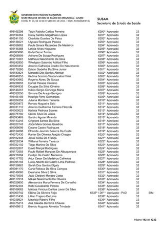 GOVERNO DO ESTADO DO AMAZONAS
SECRETARIA DE ESTADO DE SAÚDE DO AMAZONAS - SUSAM
EDITAL N° 03, DE 10 DE FEVEREIRO DE 2014 – NÍVEL FUNDAMENTAL
Página 192 de 1232
476165298 Taizy Fabiola Caldas Ferreira 6290º Aprovado 32
476194364 Daisy Santos Magalhaes Lopes 6291º Aprovado 32
476241150 Charlotte Guedes De Paiva 6292º Aprovado 32
476136021 Ulysses Rodrigues Pereira 6293º Aprovado 32
476058683 Paula Sinara Rezendes De Medeiros 6294º Aprovado 32
476148388 Leticia Alves Nogueira 6295º Aprovado 32
476063690 Karla Cezar Torres 6296º Aprovado 32
476208909 Adriane De Souza Rodrigues 6297º Aprovado 32
476179381 Matheus Nascimento Da Silva 6298º Aprovado 32
476242850 Wheligton Salomão Abtibol Filho 6299º Aprovado 32
476003452 Antonio Calheiros Coelho Do Nascimento 6300º Aprovado 32
476179260 Edson Gadelha Da Silva Junior 6301º Aprovado 32
476183824 Marcello Dos Santos Alencar 6302º Aprovado 32
476046255 Kedma Socorro Vasconcelos Pinto 6303º Aprovado 32
476240962 Rogerio Abreu De Souza 6304º Aprovado 32
476228655 Daniel Pessoa Caetano 6305º Aprovado 32
476084935 Douglas Da Silva Oliveira 6306º Aprovado 32
476144267 Inácio Sérgio Gonzaga Maria 6307º Aprovado 32
476052050 Simone De Araujo Benigno 6308º Aprovado 32
476165155 Rodrigo Ferro Guimarães 6309º Aprovado 32
476024259 Juliana Monteiro Tananta 6310º Aprovado 32
476200473 Renato Nogueira Said 6311º Aprovado 32
476031110 Antonio Guilherme Ferreira Filizzola 6312º Aprovado 32
476000023 Karlota Pedrosa Soares 6313º Aprovado 32
476076160 Cleide Silva De Jesus 6314º Aprovado 32
476093469 Sandro Aguiar Miranda 6315º Aprovado 32
476143245 Grignard Santos Da Silva 6316º Aprovado 32
476020143 Joice Mara Gomes Quadros 6317º Aprovado 32
476008099 Daiane Castro Rodrigues 6318º Aprovado 32
476154098 Eframita Jasmim Bezerra Da Costa 6319º Aprovado 32
476072430 Ranier De Oliveira Aragão Chagas 6320º Aprovado 32
476162448 Jessé Sicsú De França 6321º Aprovado 32
476226534 Williana Ferreira Tenazor 6322º Aprovado 32
476052102 Tiago Martins Da Silva 6323º Aprovado 32
476022807 David Marçal Rodrigues 6324º Aprovado 32
476173555 Paulo Rafael Marques De Albuquerque 6325º Aprovado 32
476218384 Evellyn De Castro Medeiros 6326º Aprovado 32
476017702 Artur Cesar De Medeiros Calheiros 6327º Aprovado 32
476095184 Lúcio Alberto De Castro Lima Pedroso 6328º Aprovado 32
476159863 Sarah Dos Santos Elgaly 6329º Aprovado 32
476081170 Carla Rebeca Da Silva Campos 6330º Aprovado 32
476146060 Dejanane Silva E Silva 6331º Aprovado 32
476079505 João Cleiboni Moraes Costa 6332º Aprovado 32
476117618 Mikael Nascimento De Oliveira 6333º Aprovado 32
476029850 Alessandra Maria Ferreira De Carvalho 6334º Aprovado 32
476162394 Rildo Cavalcante Pereira 6335º Aprovado 32
476169083 Marcos Vinicius Dantas Lavor Da Silva 6336º Aprovado 32
476009742 Elaine Da Silveira Feijo 6337º / 26º * Aprovado - PcD 32 SIM
476011436 Lillian Trajano De Lima 6338º Aprovado 32
476035624 Mauricio Ribeiro Filho 6339º Aprovado 32
476075213 Ana Claudia Da Silva Chaves 6340º Aprovado 32
476168612 Brendo Augusto Almeida Trindade 6341º Aprovado 32
 