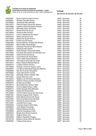 GOVERNO DO ESTADO DO AMAZONAS
SECRETARIA DE ESTADO DE SAÚDE DO AMAZONAS - SUSAM
EDITAL N° 03, DE 10 DE FEVEREIRO DE 2014 – NÍVEL FUNDAMENTAL
Página 195 de 1232
476033387 Bruna Castro Da Silva Ferreira 6446º Aprovado 32
476038601 Nikolays Carvalho Bueno 6447º Aprovado 32
476146248 Jéssica Da Silva Almeida 6448º Aprovado 32
476151673 Patricia Poliany Sousa De Oliveira 6449º Aprovado 32
476019609 Isabele Cristine Gonçalves Pinheiro 6450º Aprovado 32
476122176 Manuella Castro De Araujo 6451º Aprovado 32
476012517 Renata Pinto De Souza 6452º Aprovado 32
476124029 Veronica Reis Ferreira 6453º Aprovado 32
476104110 Livian Li Mendonça De Aguiar 6454º Aprovado 32
476226162 Arlison De Souza Lima 6455º Aprovado 32
476116542 Dalzira De Sousa Pereira 6456º Aprovado 32
476174291 Emilly Lima De Sousa 6457º Aprovado 32
476061846 Ronny Peterson Andrade De Oliveira 6458º Aprovado 32
476203997 Maria Hellen Paula Borges 6459º Aprovado 32
476238141 Alexandre Pereira Da Silva Oliveira 6460º Aprovado 32
476093375 Gisele Da Silva Sarkis 6461º Aprovado 32
476200051 Paulo Rodrigo Teixeira De Matos 6462º Aprovado 32
476155395 Fernanda Dos Santos De Almeida Lima 6463º Aprovado 32
476018294 Analy Ferreira De Souza 6464º Aprovado 32
476191123 Lucas Renan De Souza Braz 6465º Aprovado 32
476053134 Yama Talita Passos Monteiro 6466º Aprovado 32
476012972 Tania Maria Assunção Da Costa 6467º Aprovado 32
476103791 Marcio Roberto Mendes Ramos 6468º Aprovado 32
476044374 Lucilene Feitosa Ferreira 6469º Aprovado 32
476179922 Gonçalo Tomaz De Aquino Junior 6470º Aprovado 32
476226857 Luz Marina Natividade Nogueira Marinho 6471º Aprovado 32
476029289 Servílio Honorato Gonçalves 6472º Aprovado 32
476160942 Cicero Bernardino Correa 6473º Aprovado 32
476071292 Sebastião Ramos Solaste Filho 6474º Aprovado 32
476179021 Izaque Alves De Lima 6475º Aprovado 32
476164203 Rogério Luis Da Rocha Bandeira 6476º Aprovado 32
476009140 Gerlane Feitosa Da Silva Andrade 6477º Aprovado 32
476002876 Erivelto Souza Maia 6478º Aprovado 32
476126213 Sonia Mara Dos Santos Teles 6479º Aprovado 32
476065302 Femma Agatha Souza Telles 6480º Aprovado 32
476008314 Cleide Augusta Silva Machado 6481º Aprovado 32
476227857 Rosely De Oliveira Brito 6482º Aprovado 32
476139265 Yhone Cristina Correa De Sant Anna 6483º Aprovado 32
476081332 Marcelo Augusto Reis Teixeira 6484º Aprovado 32
476003275 Karla Mariana Nunes De Souza 6485º Aprovado 32
476077945 Rorizmara Nascimento Almeida 6486º Aprovado 32
476207278 Wanilsa De Aquino Moraes 6487º Aprovado 32
476121857 Leonidia Pires Lopes 6488º Aprovado 32
476030228 Lissandra Queiroz Dos Anjos 6489º Aprovado 32
476209542 Jonei Batista Fernandes 6490º Aprovado 32
476120029 Cláudia Barbosa Da Silva 6491º Aprovado 32
476229908 Jelcimar Gonçalves Chota 6492º Aprovado 32
476095404 Moisés Dos Santos Favacho 6493º Aprovado 32
476015632 Wallerie Alves Lima 6494º Aprovado 32
476202938 Keffson Figueredo Chagas 6495º Aprovado 32
476164108 Bárbara Cecília Alves De Oliveira 6496º Aprovado 32
476084658 Tatiana Alves Souza 6497º Aprovado 32
 