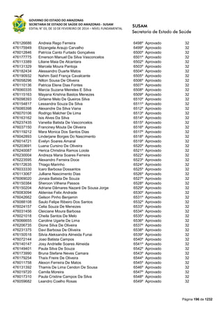 GOVERNO DO ESTADO DO AMAZONAS
SECRETARIA DE ESTADO DE SAÚDE DO AMAZONAS - SUSAM
EDITAL N° 03, DE 10 DE FEVEREIRO DE 2014 – NÍVEL FUNDAMENTAL
Página 196 de 1232
476126686 Andreia Rego Ferreira 6498º Aprovado 32
476175949 Elizangela Araujo Carvalho 6499º Aprovado 32
476012846 Patrícia Canto Furtado Gonçalves 6500º Aprovado 32
476177775 Emerson Manuel Da Silva Vasconcelos 6501º Aprovado 32
476113389 Liliane Maia De Alcantara 6502º Aprovado 32
476131329 Marcela Moura Pantoja 6503º Aprovado 32
476182434 Alessandro Duarte Matos 6504º Aprovado 32
476190932 Nahim Said França Cavalcante 6505º Aprovado 32
476058296 Nilton Sousa De Oliveira 6506º Aprovado 32
476110136 Patricia Elene Dias Fontes 6507º Aprovado 32
476060335 Marcia Suzana Meireles E Silva 6508º Aprovado 32
476115163 Mayana Krishna Bastos Menezes 6509º Aprovado 32
476098393 Girlaine Melo De Queiros Silva 6510º Aprovado 32
476154817 Lessandra Souza Da Silva 6511º Aprovado 32
476085398 Alexandre Da Silva Viana 6512º Aprovado 32
476070106 Rodrigo Malcher De Lima 6513º Aprovado 32
476163162 Isis Alves Da Silva 6514º Aprovado 32
476237435 Vaneilia Batista De Vasconcelos 6515º Aprovado 32
476037150 Franciney Mouta De Oliveira 6516º Aprovado 32
476119212 Mara Monica Dos Santos Dias 6517º Aprovado 32
476042893 Linderjane Borges Do Nascimento 6518º Aprovado 32
476014721 Evelyn Soares Amaral 6519º Aprovado 32
476203691 Luana Cursino De Oliveira 6520º Aprovado 32
476240087 Herica Christina Ramos Loiola 6521º Aprovado 32
476230004 Andreza Maria Soares Ferreira 6522º Aprovado 32
476223595 Alexandro Ferreira Doce 6523º Aprovado 32
476172635 Thiago Marinho 6524º Aprovado 32
476033330 Icaro Barbosa Dossantos 6525º Aprovado 32
476113067 Julliane Nascimento Dias 6526º Aprovado 32
476069020 Jonaia Batista De Souza 6527º Aprovado 32
476150384 Sheroon Vilhena Passos 6528º Aprovado 32
476150204 Adriane Dâmares Nazaré De Sousa Jorge 6529º Aprovado 32
476083094 Aldenise Felix Andrade 6530º Aprovado 32
476042662 Gelson Pinho Benjamin 6531º Aprovado 32
476088108 Saulo Felipe Ribeiro Dos Santos 6532º Aprovado 32
476024157 Celia Souza De Menezes 6533º Aprovado 32
476031456 Cleiciane Moura Barbosa 6534º Aprovado 32
476021018 Cheila Santos De Melo 6535º Aprovado 32
476066655 Caroline Ugarte De Lima 6536º Aprovado 32
476206735 Dione Silva De Oliveira 6537º Aprovado 32
476231375 Davi Barbosa De Oliveira 6538º Aprovado 32
476150518 Silvia Aleksandra Almeida Funai 6539º Aprovado 32
476072144 Joao Batista Campos 6540º Aprovado 32
476140147 Josy Andrielle Soares Almeida 6541º Aprovado 32
476149401 Paula Silva De Souza 6542º Aprovado 32
476173990 Bruna Stefane Neves Camara 6543º Aprovado 32
476179254 Thaís Freire De Oliveira 6544º Aprovado 32
476011758 Alexon Ferreira De Matos 6545º Aprovado 32
476131392 Thamis De Lima Cendon De Sousa 6546º Aprovado 32
476019720 Camila Moreira 6547º Aprovado 32
476017310 Paula Cristine Campos Da Silva 6548º Aprovado 32
476059682 Leandro Coelho Rosas 6549º Aprovado 32
 
