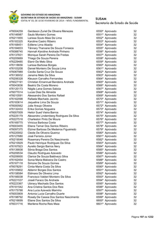 GOVERNO DO ESTADO DO AMAZONAS
SECRETARIA DE ESTADO DE SAÚDE DO AMAZONAS - SUSAM
EDITAL N° 03, DE 10 DE FEVEREIRO DE 2014 – NÍVEL FUNDAMENTAL
Página 197 de 1232
476004259 Gerdeson Zuriel De Oliveira Menezes 6550º Aprovado 32
476146987 Saulo Monteiro Gomes 6551º Aprovado 32
476211855 Larissa Souto Maia De Lima 6552º Aprovado 32
476183325 Karoline Castro Ribeiro 6553º Aprovado 32
476168451 Edilene Lima Abadia 6554º Aprovado 32
476184833 Tânnary Tharvane De Souza Fonseca 6555º Aprovado 32
476088745 Hannah Karoline Andrade Pinheiro 6556º Aprovado 32
476137831 Monique Sarah Pereira De Freitas 6557º Aprovado 32
476205669 Thiago De Souza Pereira 6558º Aprovado 32
476229485 Elanir De Melo Silva 6559º Aprovado 32
476118656 Larissa Barbosa Borges 6560º Aprovado 32
476103208 Daniel Monteiro De Souza Lima 6561º Aprovado 32
476067989 Cecilia Santa Cruz De Souza 6562º Aprovado 32
476136932 Janaína Melo Da Silva 6563º Aprovado 32
476206328 Kleuson Carvalho Fernandes 6564º Aprovado 32
476027191 Christian Emannuel Bandeira Andrade 6565º Aprovado 32
476043836 Beatriz Da Costa Moreno 6566º Aprovado 32
476120173 Nágila Lana Gomes Saboia 6567º Aprovado 32
476077014 Lucas Dias De Almeida 6568º Aprovado 32
476010591 Alessandro Dos Santos Rafael 6569º Aprovado 32
476162098 Rafaela Machado Jacinto 6570º Aprovado 32
476183614 Jaqueline Lima De Souza 6571º Aprovado 32
476000562 Julia Araujo Oliveira 6572º Aprovado 32
476132433 Erika Gomes Nogueira 6573º Aprovado 32
476007009 Heitor Sued Vieira Barros 6574º Aprovado 32
476225179 Alexandre Lindemberg Rodrigues Da Silva 6575º Aprovado 32
476227518 Charleston Pinto De Moura 6576º Aprovado 32
476169775 Vinicius Barbosa Costa 6577º Aprovado 32
476003455 Eliana Tamar Dos Santos Ribeiro 6578º Aprovado 32
476097375 Elzinei Barbosa De Medeiros Figueiredo 6579º Aprovado 32
476220002 Cleide De Oliveira Queiroz 6580º Aprovado 32
476127680 José Ferreira Júnior 6581º Aprovado 32
476219548 Rosemary Pereira Do Nascimento 6582º Aprovado 32
476210929 Paulo Henrique Rodrigues Da Silva 6583º Aprovado 32
476167923 Aurelio Sergio Barros Nery 6584º Aprovado 32
476139938 Sônia Braga Dos Santos 6585º Aprovado 32
476209534 Claudio Rodrigues Azevedo 6586º Aprovado 32
476209000 Clarice De Souza Baldivezo Silva 6587º Aprovado 32
476162454 Sonia Maria Malveira De Castro 6588º Aprovado 32
476167118 Simone De Souza Gomes 6589º Aprovado 32
476078291 Cintia Maria Costa Da Silva 6590º Aprovado 32
476105802 Aldemir Borges Dos Santos 6591º Aprovado 32
476158584 Eldmara De Oliveira Lima 6592º Aprovado 32
476166038 Francisco Valderi Monteiro Da Silva 6593º Aprovado 32
476221537 Joseli Faraco De Andrade 6594º Aprovado 32
476223367 Ubiracy Machado Dos Santos 6595º Aprovado 32
476181542 Ana Cristina Santos Dos Reis 6596º Aprovado 32
476175788 Ana Lucia Azevedo Marinho 6597º Aprovado 32
476003909 Antonia Lucia Carvalho Duarte 6598º Aprovado 32
476198792 Rosely De Cassia Dos Santos Nascimento 6599º Aprovado 32
476216699 Eliane Dos Santos Da Silva 6600º Aprovado 32
476031716 Marilene Rocha Reis Maia 6601º Aprovado 32
 