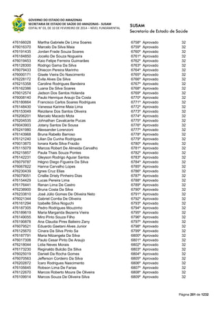 GOVERNO DO ESTADO DO AMAZONAS
SECRETARIA DE ESTADO DE SAÚDE DO AMAZONAS - SUSAM
EDITAL N° 03, DE 10 DE FEVEREIRO DE 2014 – NÍVEL FUNDAMENTAL
Página 201 de 1232
476166028 Martha Gabriele De Lima Soares 6758º Aprovado 32
476016370 Marcelo Da Silva Maia 6759º Aprovado 32
476191435 Jordan Frade Souza Soares 6760º Aprovado 32
476184850 Jocelio De Souza Nogueira 6761º Aprovado 32
476019453 Kaio Felipe Ferreira Guimarães 6762º Aprovado 32
476128300 Rodrigo Gama Da Silva 6763º Aprovado 32
476079433 Dhiecon Pereira Marinho 6764º Aprovado 32
476000171 Gisele Vieira Do Nascimento 6765º Aprovado 32
476228172 Évila Alves Da Silva 6766º Aprovado 32
476215358 Caroline Rodrigues Bandeira 6767º Aprovado 32
476162386 Luana Da Silva Soares 6768º Aprovado 32
476012574 Jadson Dos Santos Holanda 6769º Aprovado 32
476008140 Paulo Henrique Araujo Da Costa 6770º Aprovado 32
476180664 Francisco Carlos Soares Rodrigues 6771º Aprovado 32
476148430 Vanessa Karime Maia Lima 6772º Aprovado 32
476153049 Reizilane Dos Santos Oliveira 6773º Aprovado 32
476206201 Marcelo Macedo Mota 6774º Aprovado 32
476204535 Johnathan Cavalcante Pucas 6775º Aprovado 32
476043903 Jotany Santos De Sousa 6776º Aprovado 32
476241980 Alexsander Lorenzoni 6777º Aprovado 32
476143968 Bruna Rabello Barroso 6778º Aprovado 32
476121240 Lilian Da Cunha Rodrigues 6779º Aprovado 32
476013875 Ionara Karla Silva Frazão 6780º Aprovado 32
476115079 Marcos Robert De Almeida Carvalho 6781º Aprovado 32
476215857 Paula Thais Souza Pontes 6782º Aprovado 32
476142231 Gleyson Rodrigo Aguiar Santos 6783º Aprovado 32
476079787 Hégno Diego Figueira Da Silva 6784º Aprovado 32
476067822 Hanna Carvalho Lopes 6785º Aprovado 32
476230439 Ignes Cruz Elias 6786º Aprovado 32
476079051 Crisllie Driely Pinheiro Dias 6787º Aprovado 32
476154429 Lucas Pereira Lima 6788º Aprovado 32
476176441 Renan Lima De Castro 6789º Aprovado 32
476238900 Bruna Costa Da Silva 6790º Aprovado 32
476233810 José Júlio Gomes De Oliveira Neto 6791º Aprovado 32
476021344 Gabriel Corrêa De Oliveira 6792º Aprovado 32
476161294 Izabelle Silva Noguchi 6793º Aprovado 32
476187305 Pedro Rodrigues Mouzinho 6794º Aprovado 32
476189619 Maria Margarida Bezerra Vieira 6795º Aprovado 32
476149055 Miro Pinto Souza Filho 6796º Aprovado 32
476190878 Ana Claudia Pires Balieiro Zany 6797º Aprovado 32
476079521 Eduardo Gaetani Alves Junior 6798º Aprovado 32
476125670 Cinara Da Silva Pinto Sa 6799º Aprovado 32
476187791 Maria Nilzangela Da Silva 6800º Aprovado 32
476017308 Paulo Cesar Pinto De Araujo 6801º Aprovado 32
476218044 Lidia Neves Morais 6802º Aprovado 32
476173230 Reginaldo Bulcão Da Silva 6803º Aprovado 32
476025019 Danieli Da Rocha Gomes 6804º Aprovado 32
476070563 Jefferson Cordeiro Da Silva 6805º Aprovado 32
476202872 Ícaro Rodrigues Nascimento 6806º Aprovado 32
476105645 Robson Lima De Farias 6807º Aprovado 32
476122670 Marcos Roberto Moura De Oliveira 6808º Aprovado 32
476109914 Marcos Souza De Oliveira Silva 6809º Aprovado 32
 