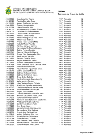 GOVERNO DO ESTADO DO AMAZONAS
SECRETARIA DE ESTADO DE SAÚDE DO AMAZONAS - SUSAM
EDITAL N° 03, DE 10 DE FEVEREIRO DE 2014 – NÍVEL FUNDAMENTAL
Página 207 de 1232
476038823 Joquebede Lira Valente 7070º Aprovado 32
476127122 Fabricio Bias Vilas Boas 7071º Aprovado 32
476156670 Mayara Dos Santos Monteiro 7072º Aprovado 32
476017798 Gustavo Monteiro Alves 7073º Aprovado 32
476125329 Liliane Gama Da Silva 7074º Aprovado 32
476146052 Maday Washington Rocha Guedes 7075º Aprovado 32
476028005 Lazaro De Souza Moura Neto 7076º Aprovado 32
476136532 Carlos Gabriel Da Silva Ramos 7077º Aprovado 32
476015445 Vanessa Daniel Portela 7078º Aprovado 32
476117612 Rebeca Rodrigues Da Silva Tinoco 7079º Aprovado 32
476127688 Kézia Souza Da Silva 7080º Aprovado 32
476064416 Priscila Farias Loureiro Mota 7081º Aprovado 32
476227203 Nathalia Maciel Palumbo 7082º Aprovado 32
476015110 Karolyne Marques Marinho 7083º Aprovado 32
476048410 Yanna Laiza De Oliveira Marques 7084º Aprovado 32
476217433 Gabriel Pinheiro Genicio 7085º Aprovado 32
476071541 Daianne Valente De Oliveira 7086º Aprovado 32
476098069 Brenda Eyko Sasahara Da Silva 7087º Aprovado 32
476160592 Kelvin Martins Garavito 7088º Aprovado 32
476131772 Berenice Frota De Sousa 7089º Aprovado 32
476098858 Regina Brasil Viana Palma 7090º Aprovado 32
476237815 Matheus De Oliveira Nascimento 7091º Aprovado 32
476162158 Milton Marcio De Souza Da Silva Junior 7092º Aprovado 32
476081114 Thannilla Moura Peixoto 7093º Aprovado 32
476166785 Paulo Henrique Figueira De Souza 7094º Aprovado 32
476136276 Gabriel Cordeiro Machado 7095º Aprovado 32
476009323 Gabriela Rodrigues Beleza 7096º Aprovado 32
476035320 Gabriela De Andrade Neves 7097º Aprovado 32
476182374 Bruna Brelas De Brito 7098º Aprovado 32
476201791 Karoline Fernanda Souza Marinho 7099º Aprovado 32
476123468 Maísa Moreira Cardoso 7100º Aprovado 32
476151229 Hitalo Wedson Gomes Pinheiro 7101º Aprovado 32
476156970 Ana Lorena Rego De Vasconcelos 7102º Aprovado 32
476140317 Luiz Eduardo Santos Martins Junior 7103º Aprovado 32
476204589 Maria Gabriela Furtado Lopes 7104º Aprovado 32
476071211 Mayara Souza Moldes 7105º Aprovado 32
476017572 Gustavo Normando Goncalves Silva 7106º Aprovado 32
476083989 Antonino De Almeida Teles Junior 7107º Aprovado 32
476134306 Maria Waldemiria Silva Alves 7108º Aprovado 32
476040918 Raimundo Estevão Candido Dos Santos 7109º Aprovado 32
476208940 Ana Bezerra Da Silva Libertino 7110º Aprovado 32
476049258 Genilton Luiz Oliveira Rolim 7111º Aprovado 32
476117023 José Braga Araujo 7112º Aprovado 32
476209999 Manoelito Batista Miranda Junior 7113º Aprovado 32
476239334 Carmen Lucia Silva Barbosa 7114º Aprovado 32
476202078 Antonio Jose Da Silva Pena 7115º Aprovado 32
476199210 Viviany De Fatima Silva Lima 7116º Aprovado 32
476209560 Adriana Simões Damasceno 7117º Aprovado 32
476219394 Elane Da Costa Coutinho 7118º Aprovado 32
476090788 José Emerson Dinelli Ferreira 7119º Aprovado 32
476217564 Patrick Anderson Dos Santos Araujo 7120º Aprovado 32
476035967 Maria De Nazare Pinto Gomes 7121º Aprovado 32
 