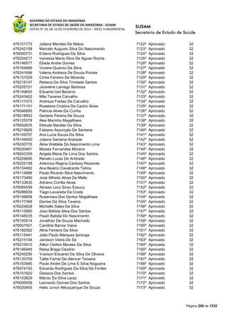 GOVERNO DO ESTADO DO AMAZONAS
SECRETARIA DE ESTADO DE SAÚDE DO AMAZONAS - SUSAM
EDITAL N° 03, DE 10 DE FEVEREIRO DE 2014 – NÍVEL FUNDAMENTAL
Página 208 de 1232
476101773 Juliana Mendes De Matos 7122º Aprovado 32
476242108 Marcelo Augusto Silva Do Nascimento 7123º Aprovado 32
476000731 Erilane Rodrigues Da Silva 7124º Aprovado 32
476204217 Vanessa Maria Silva De Aguiar Rocha 7125º Aprovado 32
476146577 Eliada Andre Gomes 7126º Aprovado 32
476164689 Viviane Queiroz Da Silva 7127º Aprovado 32
476241696 Valeria Andreza De Souza Pontes 7128º Aprovado 32
476151029 Cintia Ferreira De Miranda 7129º Aprovado 32
476218147 Rebeca Da Silva Trindade Santos 7130º Aprovado 32
476205721 Jackeline Lamego Barbosa 7131º Aprovado 32
476149645 Eduardo Izel Bezerra 7132º Aprovado 32
476243402 Mila Tavares Carvalho 7133º Aprovado 32
476111573 Andreza Freitas De Carvalho 7134º Aprovado 32
476171151 Roselane Cristina De Cactro Alves 7135º Aprovado 32
476046895 Patricia Alves Da Cunha 7136º Aprovado 32
476218902 Gerlane Pereira De Souza 7137º Aprovado 32
476125578 Alex Marinho Magalhaes 7138º Aprovado 32
476002635 Elieude Bacelar Da Silva 7139º Aprovado 32
476219926 Fabiano Assunção De Santana 7140º Aprovado 32
476109707 Ana Lucia Souza Da Silva 7141º Aprovado 32
476144650 Juliana Santana Andrade 7142º Aprovado 32
476200776 Aline Waldete Do Nascimento Lima 7143º Aprovado 32
476020461 Moises Fernandes Moreira 7144º Aprovado 32
476042355 Angela Maria De Lima Dos Santos 7145º Aprovado 32
476229895 Renato Lucas De Andrade 7146º Aprovado 32
476205156 Artemiza Regina Cardoso Rezende 7147º Aprovado 32
476154492 Ana Beatriz Cavalcante Tahira 7148º Aprovado 32
476114886 Paulo Ricardo Silva Nascimento 7149º Aprovado 32
476173480 José Alfredo Alves De Mello 7150º Aprovado 32
476133835 Adriano Corrêa Alves 7151º Aprovado 32
476084559 Abraao Levy Sicsu Essucy 7152º Aprovado 32
476086839 Tiago Lavareda Da Costa 7153º Aprovado 32
476199808 Rosemara Dos Santos Magalhaes 7154º Aprovado 32
476177368 Denise Da Silva Taveira 7155º Aprovado 32
476224628 Michelle Sales Da Silva 7156º Aprovado 32
476115990 Joao Batista Silva Dos Santos 7157º Aprovado 32
476148235 Paulo Batista Do Nascimento 7158º Aprovado 32
476105514 Jonathan De Souza Machado 7159º Aprovado 32
476007921 Caroline Barros Viana 7160º Aprovado 32
476182062 Aline Ferreira Da Silva 7161º Aprovado 32
476115441 João Paulo Marques Ipiranga 7162º Aprovado 32
476215104 Jandson Vieira De Sá 7163º Aprovado 32
476215912 Ailton Cleiton Moraes Da Silva 7164º Aprovado 32
476186440 Raisa Braga Cezário 7165º Aprovado 32
476240290 Yverson Eduardo Da Silva De Oliveira 7166º Aprovado 32
476133750 Talita Farhat De Alencar Teixeira 7167º Aprovado 32
476163940 Paulo Andre De Lima E Silva Nogueira 7168º Aprovado 32
476074193 Eduarda Rodrigues Da Silva De Fontes 7169º Aprovado 32
476151822 Géssica Dos Santos 7170º Aprovado 32
476153629 Márcio Da Silva Laraz 7171º Aprovado 32
476095059 Leonardo Gomes Dos Santos 7172º Aprovado 32
476020493 Helio Junior Albuquerque De Souza 7173º Aprovado 32
 
