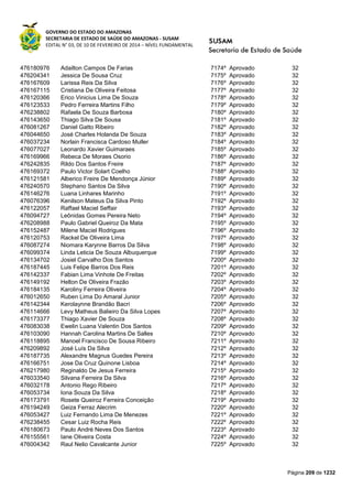 GOVERNO DO ESTADO DO AMAZONAS
SECRETARIA DE ESTADO DE SAÚDE DO AMAZONAS - SUSAM
EDITAL N° 03, DE 10 DE FEVEREIRO DE 2014 – NÍVEL FUNDAMENTAL
Página 209 de 1232
476180976 Adailton Campos De Farias 7174º Aprovado 32
476204341 Jessica De Sousa Cruz 7175º Aprovado 32
476167609 Larissa Reis Da Silva 7176º Aprovado 32
476167115 Cristiana De Oliveira Feitosa 7177º Aprovado 32
476120366 Erico Vinicius Lima De Souza 7178º Aprovado 32
476123533 Pedro Ferreira Martins Filho 7179º Aprovado 32
476238802 Rafaela De Souza Barbosa 7180º Aprovado 32
476143650 Thiago Silva De Sousa 7181º Aprovado 32
476081267 Daniel Gatto Ribeiro 7182º Aprovado 32
476044650 José Charles Holanda De Souza 7183º Aprovado 32
476037234 Norlain Francisca Cardoso Muller 7184º Aprovado 32
476077027 Leonardo Xavier Guimaraes 7185º Aprovado 32
476169966 Rebeca De Moraes Osorio 7186º Aprovado 32
476242835 Rildo Dos Santos Freire 7187º Aprovado 32
476169372 Paulo Victor Solart Coelho 7188º Aprovado 32
476121581 Alberico Freire De Mendonça Júnior 7189º Aprovado 32
476240570 Stephano Santos Da Silva 7190º Aprovado 32
476146276 Luana Linhares Marinho 7191º Aprovado 32
476076396 Kenilson Mateus Da Silva Pinto 7192º Aprovado 32
476122057 Raffael Maciel Seffair 7193º Aprovado 32
476094727 Leônidas Gomes Pereira Neto 7194º Aprovado 32
476208988 Paulo Gabriel Queiroz Da Mata 7195º Aprovado 32
476152487 Milene Maciel Rodrigues 7196º Aprovado 32
476120753 Rackel De Oliveira Lima 7197º Aprovado 32
476087274 Niomara Karynne Barros Da Silva 7198º Aprovado 32
476099374 Linda Leticia De Souza Albuquerque 7199º Aprovado 32
476134702 Josiel Carvalho Dos Santos 7200º Aprovado 32
476187445 Luis Felipe Barros Dos Reis 7201º Aprovado 32
476142337 Fabian Lima Vinhote De Freitas 7202º Aprovado 32
476149192 Helton De Oliveira Frazão 7203º Aprovado 32
476184135 Karoliny Ferreira Oliveira 7204º Aprovado 32
476012650 Ruben Lima Do Amaral Junior 7205º Aprovado 32
476142344 Kerolaynne Brandão Bacri 7206º Aprovado 32
476114666 Levy Matheus Balieiro Da Silva Lopes 7207º Aprovado 32
476173377 Thiago Xavier De Souza 7208º Aprovado 32
476083038 Ewelin Luana Valentin Dos Santos 7209º Aprovado 32
476103090 Hannah Carolina Martins De Salles 7210º Aprovado 32
476118895 Manoel Francisco De Sousa Ribeiro 7211º Aprovado 32
476209892 José Luís Da Silva 7212º Aprovado 32
476187735 Alexandre Magnus Guedes Pereira 7213º Aprovado 32
476166751 Jose Da Cruz Quinone Lisboa 7214º Aprovado 32
476217980 Reginaldo De Jesus Ferreira 7215º Aprovado 32
476033540 Silvana Ferreira Da Silva 7216º Aprovado 32
476032178 Antonio Rego Ribeiro 7217º Aprovado 32
476053734 Iona Souza Da Silva 7218º Aprovado 32
476173791 Rosete Queiroz Ferreira Conceição 7219º Aprovado 32
476194249 Geiza Ferraz Alecrim 7220º Aprovado 32
476053427 Luiz Fernando Lima De Menezes 7221º Aprovado 32
476238455 Cesar Luiz Rocha Reis 7222º Aprovado 32
476180673 Paulo André Neves Dos Santos 7223º Aprovado 32
476155561 Iane Oliveira Costa 7224º Aprovado 32
476004342 Raul Nelio Cavalcante Junior 7225º Aprovado 32
 