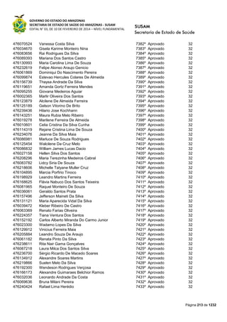 GOVERNO DO ESTADO DO AMAZONAS
SECRETARIA DE ESTADO DE SAÚDE DO AMAZONAS - SUSAM
EDITAL N° 03, DE 10 DE FEVEREIRO DE 2014 – NÍVEL FUNDAMENTAL
Página 213 de 1232
476070524 Vanessa Costa Silva 7382º Aprovado 32
476034670 Gisela Karime Monteiro Nina 7383º Aprovado 32
476083656 Rai Rodrigues Da Silva 7384º Aprovado 32
476089393 Mariana Dos Santos Castro 7385º Aprovado 32
476130993 Maria Carolina Lima De Souza 7386º Aprovado 32
476232619 Felipe Alonso Araujo Genicio 7387º Aprovado 32
476061869 Dominiqui Do Nascimento Pereira 7388º Aprovado 32
476099874 Estevao Hercules Colares De Almeida 7389º Aprovado 32
476156739 Thaysa Andrade Da Silva 7390º Aprovado 32
476119651 Amanda Gortz Ferreira Mendes 7391º Aprovado 32
476095255 Giovana Medeiros Aguiar 7392º Aprovado 32
476002365 Marlir Oliveira Dos Santos 7393º Aprovado 32
476123879 Alcilene De Almeida Ferreira 7394º Aprovado 32
476125189 Gelson Vitorino De Brito 7395º Aprovado 32
476239436 Hilario Jose Kochhann 7396º Aprovado 32
476143251 Maura Rubia Melo Ribeiro 7397º Aprovado 32
476019278 Marilene Ferreira De Almeida 7398º Aprovado 32
476010601 Celia Cristina Da Silva Cunha 7399º Aprovado 32
476114319 Rejane Cristina Lima De Souza 7400º Aprovado 32
476234076 Jeanne Da Silva Maia 7401º Aprovado 32
476086981 Marluce De Souza Rodrigues 7402º Aprovado 32
476125454 Walcilene Da Cruz Melo 7403º Aprovado 32
476086832 William James Lucas Dacio 7404º Aprovado 32
476027158 Hellen Silva Dos Santos 7405º Aprovado 32
476208296 Maria Terezinha Medeiros Cabral 7406º Aprovado 32
476083782 Lidcy Siria De Souza 7407º Aprovado 32
476218606 Michelle Tatyane Muller Cruz 7408º Aprovado 32
476104895 Marcia Porfirio Tinoco 7409º Aprovado 32
476198929 Leandro Martins Ferreira 7410º Aprovado 32
476168625 Flávia Nabuco Dos Santos Teixeira 7411º Aprovado 32
476081965 Raquel Monteiro De Souza 7412º Aprovado 32
476036061 Geraldo Santos Prata 7413º Aprovado 32
476157496 Jefferson Maineti Da Silva 7414º Aprovado 32
476131121 Maria Aparecida Vidal Da Silva 7415º Aprovado 32
476039472 Kleber Ribeiro De Castro 7416º Aprovado 32
476063369 Renato Farias Oliveira 7417º Aprovado 32
476224357 Tiana Ventura Dos Santos 7418º Aprovado 32
476152192 Carlos Alberto Miranda Do Carmo Junior 7419º Aprovado 32
476023300 Wadamo Lopes Da Silva 7420º Aprovado 32
476129912 Vinicius Ferreira Maia 7421º Aprovado 32
476205884 Leandro Souza De Araujo 7422º Aprovado 32
476061182 Renata Pinto Da Silva 7423º Aprovado 32
476238611 Rita Nair Gama Gonçalves 7424º Aprovado 32
476087218 Laura Milca Dos Santos Silva 7425º Aprovado 32
476236700 Sérgio Ricardo De Macedo Soares 7426º Aprovado 32
476134912 Alexandre Soares Martins 7427º Aprovado 32
476219866 Suelen Melo Da Silva 7428º Aprovado 32
476192300 Wendeson Rodrigues Verçosa 7429º Aprovado 32
476166173 Alexandre Guimaraes Belchior Ramos 7430º Aprovado 32
476032036 Leonardo Andrade Da Costa 7431º Aprovado 32
476069636 Bruna Milani Pereira 7432º Aprovado 32
476240424 Rafael Lima Herédio 7433º Aprovado 32
 