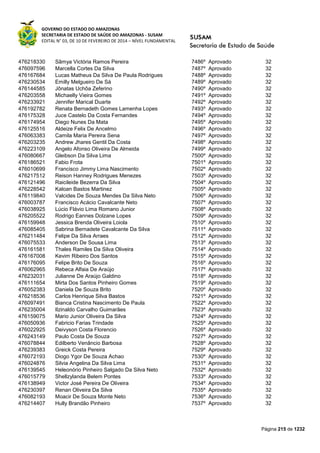GOVERNO DO ESTADO DO AMAZONAS
SECRETARIA DE ESTADO DE SAÚDE DO AMAZONAS - SUSAM
EDITAL N° 03, DE 10 DE FEVEREIRO DE 2014 – NÍVEL FUNDAMENTAL
Página 215 de 1232
476218330 Sâmya Victória Ramos Pereira 7486º Aprovado 32
476097596 Marcella Cortes Da Silva 7487º Aprovado 32
476167684 Lucas Matheus Da Silva De Paula Rodrigues 7488º Aprovado 32
476230534 Emilly Melgueiro De Sá 7489º Aprovado 32
476144585 Jônatas Uchôa Zeferino 7490º Aprovado 32
476203558 Michaelly Vieira Gomes 7491º Aprovado 32
476233921 Jennifer Marical Duarte 7492º Aprovado 32
476192782 Renata Bernadeth Gomes Lamenha Lopes 7493º Aprovado 32
476175328 Juce Castelo Da Costa Fernandes 7494º Aprovado 32
476174954 Diego Nunes Da Mata 7495º Aprovado 32
476125516 Aldeize Felix De Ancelmo 7496º Aprovado 32
476063383 Camila Maria Pereira Sena 7497º Aprovado 32
476203235 Andrew Jhares Gentil Da Costa 7498º Aprovado 32
476223109 Angelo Afonso Oliveira De Almeida 7499º Aprovado 32
476080667 Gleibson Da Silva Lima 7500º Aprovado 32
476186521 Fabio Frota 7501º Aprovado 32
476010699 Francisco Jimmy Lima Nascimento 7502º Aprovado 32
476217512 Reison Hanney Rodrigues Menezes 7503º Aprovado 32
476121496 Raicileide Bezerra Da Silva 7504º Aprovado 32
476228542 Kaloan Bastos Martinez 7505º Aprovado 32
476119840 Valcides De Souza Mendes Da Silva Neto 7506º Aprovado 32
476003787 Francisco Acácio Cavalcante Neto 7507º Aprovado 32
476038925 Lúcio Flávio Lima Romano Junior 7508º Aprovado 32
476205522 Rodrigo Eannes Dolzane Lopes 7509º Aprovado 32
476159948 Jessica Brenda Oliveira Loiola 7510º Aprovado 32
476085405 Sabrina Bernadete Cavalcante Da Silva 7511º Aprovado 32
476211484 Felipe Da Silva Arraes 7512º Aprovado 32
476075533 Anderson De Sousa Lima 7513º Aprovado 32
476161581 Thales Ramiles Da Silva Oliveira 7514º Aprovado 32
476167008 Kevim Ribeiro Dos Santos 7515º Aprovado 32
476176095 Felipe Brito De Souza 7516º Aprovado 32
476062965 Rebeca Alfaia De Araújo 7517º Aprovado 32
476232031 Julianne De Araújo Galdino 7518º Aprovado 32
476111654 Mirta Dos Santos Pinheiro Gomes 7519º Aprovado 32
476052383 Daniela De Souza Brito 7520º Aprovado 32
476218536 Carlos Henrique Silva Bastos 7521º Aprovado 32
476097491 Bianca Cristina Nascimento De Paula 7522º Aprovado 32
476235004 Ilzinaldo Carvalho Guimarães 7523º Aprovado 32
476159075 Mario Junior Oliveira Da Silva 7524º Aprovado 32
476050936 Fabricio Farias Trindade 7525º Aprovado 32
476022925 Deivyson Costa Florencio 7526º Aprovado 32
476243149 Paulo Costa De Souza 7527º Aprovado 32
476078844 Edilberto Venâncio Barbosa 7528º Aprovado 32
476239383 Greick Costa Pereira 7529º Aprovado 32
476072193 Diogo Ygor De Souza Achao 7530º Aprovado 32
476024876 Silvia Angelina Da Silva Lima 7531º Aprovado 32
476139545 Heleonório Pinheiro Salgado Da Silva Neto 7532º Aprovado 32
476015779 Shellzylanda Belem Pontes 7533º Aprovado 32
476138949 Victor José Pereira De Oliveira 7534º Aprovado 32
476230397 Renan Oliveira Da Silva 7535º Aprovado 32
476082193 Moacir De Souza Monte Neto 7536º Aprovado 32
476214407 Hully Brandão Pinheiro 7537º Aprovado 32
 