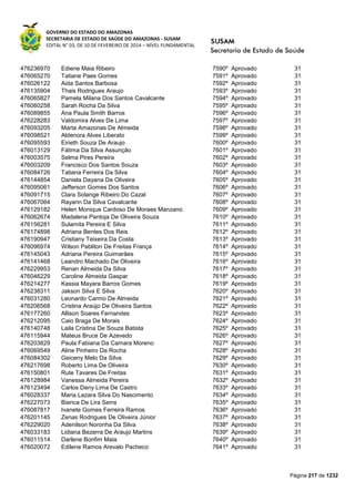 GOVERNO DO ESTADO DO AMAZONAS
SECRETARIA DE ESTADO DE SAÚDE DO AMAZONAS - SUSAM
EDITAL N° 03, DE 10 DE FEVEREIRO DE 2014 – NÍVEL FUNDAMENTAL
Página 217 de 1232
476236970 Ediene Maia Ribeiro 7590º Aprovado 31
476065270 Tatiane Paes Gomes 7591º Aprovado 31
476026122 Aida Santos Barbosa 7592º Aprovado 31
476135904 Thais Rodrigues Araujo 7593º Aprovado 31
476065827 Pamela Milana Dos Santos Cavalcante 7594º Aprovado 31
476060258 Sarah Rocha Da Silva 7595º Aprovado 31
476089855 Ana Paula Smith Barros 7596º Aprovado 31
476228283 Valdomira Alves De Lima 7597º Aprovado 31
476093205 Marta Amazonas De Almeida 7598º Aprovado 31
476098521 Aldenora Alves Liberato 7599º Aprovado 31
476095593 Eirieth Souza De Araujo 7600º Aprovado 31
476013129 Fátima Da Silva Assunção 7601º Aprovado 31
476003575 Selma Pires Pereira 7602º Aprovado 31
476003209 Francisco Dos Santos Souza 7603º Aprovado 31
476084726 Tatiana Ferreira Da Silva 7604º Aprovado 31
476144854 Daniela Dayana De Oliveira 7605º Aprovado 31
476095061 Jefferson Gomes Dos Santos 7606º Aprovado 31
476091715 Clara Solange Ribeiro Do Cazal 7607º Aprovado 31
476067064 Rayann Da Silva Cavalcante 7608º Aprovado 31
476129182 Helen Monique Cardoso De Moraes Manzano 7609º Aprovado 31
476062674 Madalena Pantoja De Oliveira Souza 7610º Aprovado 31
476156281 Sulamita Pereira E Silva 7611º Aprovado 31
476174898 Adriana Bentes Dos Reis 7612º Aprovado 31
476190947 Cristiany Teixeira Da Costa 7613º Aprovado 31
476096974 Wilson Pabliton De Freitas França 7614º Aprovado 31
476145043 Adriana Pereira Guimarães 7615º Aprovado 31
476141468 Leandro Machado De Oliveira 7616º Aprovado 31
476229953 Renan Almeida Da Silva 7617º Aprovado 31
476046229 Caroline Almeida Gaspar 7618º Aprovado 31
476214277 Kassia Mayara Barros Gomes 7619º Aprovado 31
476238311 Jakson Silva E Silva 7620º Aprovado 31
476031280 Leonardo Carmo De Almeida 7621º Aprovado 31
476206568 Cristina Araújo De Oliveira Santos 7622º Aprovado 31
476177260 Allison Soares Fernandes 7623º Aprovado 31
476212095 Caio Braga De Morais 7624º Aprovado 31
476140748 Laila Cristina De Souza Batista 7625º Aprovado 31
476115944 Mateus Bruce De Azevedo 7626º Aprovado 31
476203829 Paula Fabiana Da Camara Moreno 7627º Aprovado 31
476069549 Aline Pinheiro Da Rocha 7628º Aprovado 31
476084302 Geiceny Melo Da Silva 7629º Aprovado 31
476217698 Roberto Lima De Oliveira 7630º Aprovado 31
476150801 Rute Tavares De Freitas 7631º Aprovado 31
476128984 Vanessa Almeida Pereira 7632º Aprovado 31
476123494 Carlos Deny Lima De Castro 7633º Aprovado 31
476028337 Maria Lazara Silva Do Nascimento 7634º Aprovado 31
476227073 Bianca De Lira Serra 7635º Aprovado 31
476087817 Ivanete Gomes Ferreira Ramos 7636º Aprovado 31
476201145 Zenas Rodrigues De Oliveira Júnior 7637º Aprovado 31
476229020 Adenilson Noronha Da Silva 7638º Aprovado 31
476033183 Lidiana Bezerra De Araujo Martins 7639º Aprovado 31
476011514 Darlene Bonfim Maia 7640º Aprovado 31
476020072 Edilene Ramos Arevalo Pacheco 7641º Aprovado 31
 
