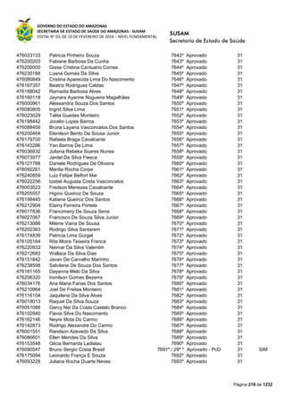 GOVERNO DO ESTADO DO AMAZONAS
SECRETARIA DE ESTADO DE SAÚDE DO AMAZONAS - SUSAM
EDITAL N° 03, DE 10 DE FEVEREIRO DE 2014 – NÍVEL FUNDAMENTAL
Página 218 de 1232
476033133 Patricia Pinheiro Souza 7642º Aprovado 31
476200203 Fabiane Barbosa Da Cunha 7643º Aprovado 31
476200000 Giese Cristina Cantuario Correa 7644º Aprovado 31
476230188 Luana Gomes Da Silva 7645º Aprovado 31
476080849 Cristina Aparecida Lima Do Nascimento 7646º Aprovado 31
476167357 Beatriz Rodrigues Caldas 7647º Aprovado 31
476188042 Ramadia Barbosa Alves 7648º Aprovado 31
476160118 Jaynara Ayanne Nogueira Magalhães 7649º Aprovado 31
476000961 Alessandra Souza Dos Santos 7650º Aprovado 31
476080805 Ingrid Silva Lima 7651º Aprovado 31
476023029 Talita Guedes Monteiro 7652º Aprovado 31
476198442 Jocelio Lopes Barros 7653º Aprovado 31
476088459 Bruna Layana Vasconcelos Dos Santos 7654º Aprovado 31
476200464 Elenilson Bento De Sousa Junior 7655º Aprovado 31
476179700 Rafaela Braga Cavalcante 7656º Aprovado 31
476143286 Yan Barros De Lima 7657º Aprovado 31
476036832 Juliana Rebeka Soares Nunes 7658º Aprovado 31
476073977 Jardel Da Silva Fiesca 7659º Aprovado 31
476121788 Daniele Rodrigues De Oliveira 7660º Aprovado 31
476092261 Marilia Rocha Corpe 7661º Aprovado 31
476240859 Luiz Felipe Belfort Mar 7662º Aprovado 31
476022256 Izabel Augusta Costa Vasconcelos 7663º Aprovado 31
476003523 Fredson Menezes Cavalcante 7664º Aprovado 31
476205557 Higino Queiroz De Souza 7665º Aprovado 31
476198445 Katiane Queiroz Dos Santos 7666º Aprovado 31
476212904 Elainy Ferreira Portela 7667º Aprovado 31
476017836 Francimeiry De Souza Sena 7668º Aprovado 31
476027067 Francisco De Souza Silva Junior 7669º Aprovado 31
476213086 Milene Viana De Sousa 7670º Aprovado 31
476202363 Rodrigo Silva Santarem 7671º Aprovado 31
476174839 Patricia Lima Gurgel 7672º Aprovado 31
476105164 Rita Moira Teixeira Franca 7673º Aprovado 31
476220932 Neimar Da Silva Valentim 7674º Aprovado 31
476212683 Wallace Da Silva Dias 7675º Aprovado 31
476151842 Javan De Carvalho Marinho 7676º Aprovado 31
476238598 Salvilene De Souza Dos Santos 7677º Aprovado 31
476181165 Dayanna Melo Da Silva 7678º Aprovado 31
476206320 Ironilson Gomes Bezerra 7679º Aprovado 31
476034176 Ana Maria Farias Dos Santos 7680º Aprovado 31
476210964 Joel De Freitas Monteiro 7681º Aprovado 31
476116104 Jaquilene Da Silva Alves 7682º Aprovado 31
476018013 Raquel Da Silva Souza 7683º Aprovado 31
476051088 Gercy Nei Da Costa Castelo Branco 7684º Aprovado 31
476102940 Flavia Silva Do Nascimento 7685º Aprovado 31
476162146 Neyre Mota Do Carmo 7686º Aprovado 31
476142873 Rodrigo Alexandre Do Carmo 7687º Aprovado 31
476001551 Randson Azevedo Da Silva 7688º Aprovado 31
476086601 Ellen Mendes Da Silva 7689º Aprovado 31
476153548 Glicia Bernarda Ladislau 7690º Aprovado 31
476090547 Bruno Sergio Costa Brasil 7691º / 29º * Aprovado - PcD 31 SIM
476175094 Leonardo França E Souza 7692º Aprovado 31
476093228 Juliana Rocha Duarte Neves 7693º Aprovado 31
 