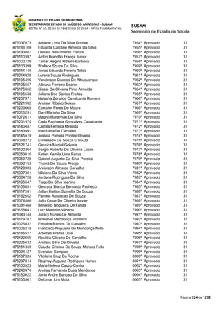 GOVERNO DO ESTADO DO AMAZONAS
SECRETARIA DE ESTADO DE SAÚDE DO AMAZONAS - SUSAM
EDITAL N° 03, DE 10 DE FEVEREIRO DE 2014 – NÍVEL FUNDAMENTAL
Página 224 de 1232
476037673 Adriene Lima Da Silva Gomes 7954º Aprovado 31
476186169 Eduarda Caroline Almeida Da Silva 7955º Aprovado 31
476193887 Daniela Nascimento Freitas 7956º Aprovado 31
476110397 Airton Brandão França Junior 7957º Aprovado 31
476000120 Tainar Regina Ribeiro Barbosa 7958º Aprovado 31
476103399 Wallace Souza Da Silva 7959º Aprovado 31
476111140 Jonas Eduardo Pereira Teles 7960º Aprovado 31
476214928 Lorena Souza Rodrigues 7961º Aprovado 31
476195406 Vanderson Queiros De Albuquerque 7962º Aprovado 31
476105557 Adriana Ferreira Soares 7963º Aprovado 31
476175952 Gisele De Oliveira Pinto Almeida 7964º Aprovado 31
476195538 Juliana Dos Santos Freitas 7965º Aprovado 31
476207971 Natasha Zenaide Cavalcante Romero 7966º Aprovado 31
476221992 Andrew Ribeiro Seixas 7967º Aprovado 31
476206665 Ezequiel Peres De Moura 7968º Aprovado 31
476015291 Davi Marinho Da Silva 7969º Aprovado 31
476072611 Magno Maranhão Da Silva 7970º Aprovado 31
476201974 Carla Raphaela Gonçalves Cavalcante 7971º Aprovado 31
476140487 Camila Ferreira Miranda 7972º Aprovado 31
476183991 Irian Lima De Carvalho 7973º Aprovado 31
476145519 Jessica Pamela Pontes Oliveira 7974º Aprovado 31
476068272 Endresson De Souza E Souza 7975º Aprovado 31
476121741 Gessica Maciel Golveia 7976º Aprovado 31
476120304 Sergio Roberto De Oliveira Lopes 7977º Aprovado 31
476053616 Ketlen Kamila Lima Farias 7978º Aprovado 31
476059728 Gabriel Augusto Da Silva Pereira 7979º Aprovado 31
476092152 Thainá De Souza Araújo 7980º Aprovado 31
476123903 Anderson Almeida Carvalho 7981º Aprovado 31
476007361 Nilciane Da Silva Vieira 7982º Aprovado 31
476064728 Jordana Rodrigues Da Silva 7983º Aprovado 31
476195547 Tiago Da Silva Martins 7984º Aprovado 31
476158851 Gessyca Bianca Bernardo Pacheco 7985º Aprovado 31
476117591 Julian Hailton Spinellis De Souza 7986º Aprovado 31
476182652 Pamela Assuncao De Souza 7987º Aprovado 31
476074586 Julio Cesar De Oliveira Xavier 7988º Aprovado 31
476081468 Benedito Nogueira De Farias 7989º Aprovado 31
476158641 Luiz Monteiro Vilhena 7990º Aprovado 31
476043144 Juracy Nunes De Almeida 7991º Aprovado 31
476179707 Roberval Mendonça Monteiro 7992º Aprovado 31
476025837 Ednalda Ramos De Carvalho 7993º Aprovado 31
476006218 Francisco Nogueira De Mendonça Neto 7994º Aprovado 31
476186527 Artemes Freitas Dias 7995º Aprovado 31
476120605 Rosiléia Oliveira De Carvalho 7996º Aprovado 31
476225632 Andreia Silva De Oliveira 7997º Aprovado 31
476151359 Claudia Cristina De Souza Moraes Felix 7998º Aprovado 31
476094127 Everaldo Sampaio 7999º Aprovado 31
476137324 Vildilene Cruz Da Rocha 8000º Aprovado 31
476237014 Reginey Augusto Rodrigues Nunes 8001º Aprovado 31
476103523 Maria Helena Castro Cunha 8002º Aprovado 31
476240974 Andrea Fernanda Dutra Mendonca 8003º Aprovado 31
476180622 Jânio André Barroso Da Silva 8004º Aprovado 31
476135361 Delcimar Lira Mota 8005º Aprovado 31
 