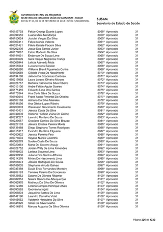 GOVERNO DO ESTADO DO AMAZONAS
SECRETARIA DE ESTADO DE SAÚDE DO AMAZONAS - SUSAM
EDITAL N° 03, DE 10 DE FEVEREIRO DE 2014 – NÍVEL FUNDAMENTAL
Página 226 de 1232
476159793 Felipe George Duarte Lopes 8058º Aprovado 31
476094555 Luana Maia Mendonça 8059º Aprovado 31
476150024 Jociclei Vargas Da Silva 8060º Aprovado 31
476009411 Felipe Nunes Valente 8061º Aprovado 31
476021421 Flávia Katiele Facioni Silva 8062º Aprovado 31
476202336 Josue Dos Santos Junior 8063º Aprovado 31
476179087 Fabio Modesto Da Silva 8064º Aprovado 31
476144691 Enderson De Souza Lima 8065º Aprovado 31
476083095 Sara Raquel Negreiros França 8066º Aprovado 31
476066944 Leticia Azevedo Mota 8067º Aprovado 31
476156544 Luciane Neris Bacelar 8068º Aprovado 31
476062080 Williams Brasil Figueiredo Cunha 8069º Aprovado 31
476169659 Gilciele Vieira Do Nascimento 8070º Aprovado 31
476194180 Jailson Da Conceicao Cardoso 8071º Aprovado 31
476215958 Laura Lorena Oliveira Moraes 8072º Aprovado 31
476026757 Barbara Patricia Da Silva Ribeiro 8073º Aprovado 31
476013100 Andre Felipe Aguiar Soares 8074º Aprovado 31
476171416 Eduardo Lima Dos Santos 8075º Aprovado 31
476173544 Ana Carla Silva De Souza 8076º Aprovado 31
476197016 Frank Apolo Pimentel De Oliveira 8077º Aprovado 31
476100168 Adriano Da Silva Meireles 8078º Aprovado 31
476144556 Ana Gleice Lopes Ribeiro 8079º Aprovado 31
476200803 Wanesson Nascimento Cavalcante 8080º Aprovado 31
476143431 Jessica Costa Da Silva 8081º Aprovado 31
476047639 Roberto Hudson Viana Do Carmo 8082º Aprovado 31
476237227 Leandro Monteiro De Souza 8083º Aprovado 31
476227667 Graciane Camico Da Silva Brazao 8084º Aprovado 31
476229103 Jéssica Cristina Pereira Monte 8085º Aprovado 31
476136488 Diego Stephano Torres Rodrigues 8086º Aprovado 31
476015317 Evandro Da Silva Filgueira 8087º Aprovado 31
476050822 Jessica Ferreira Feio 8088º Aprovado 31
476074093 Rayssa Nunes Coutinho 8089º Aprovado 31
476006278 Suelen Costa De Souza 8090º Aprovado 31
476020854 Maria Do Socorro Araujo 8091º Aprovado 31
476028752 Jordan Willy De Lima Ximendes 8092º Aprovado 31
476196902 Larissa Siqueira Lima 8093º Aprovado 31
476239936 Juliana Dos Santos Affonso 8094º Aprovado 31
476214276 Mirian Do Nascimento Lima 8095º Aprovado 31
476106874 Jéssica Rodrigues De Sousa 8096º Aprovado 31
476186005 Stephanie Arruda Galvao 8097º Aprovado 31
476037468 David Erick Fernandes Monteiro 8098º Aprovado 31
476209193 Tamires Pereira Da Conceicao 8099º Aprovado 31
476126962 Daiane De Oliveira Ribamar 8100º Aprovado 31
476082853 Naiara Ramos De Albuquerque 8101º Aprovado 31
476082970 Matheus Da Silva De Oliveira 8102º Aprovado 31
476012480 Lorena Campos Henrique Alves 8103º Aprovado 31
476093585 Geovanna Ingrid 8104º Aprovado 31
476006804 Jaqueline Bastos De Lima 8105º Aprovado 31
476147190 Leandro Carvalho Vidal 8106º Aprovado 31
476105052 Valdemir Herculano Da Silva 8107º Aprovado 31
476041820 Silnei Da Silva Coelho 8108º Aprovado 31
476014810 Marcos Augusto Da Silva Oliveira 8109º Aprovado 31
 