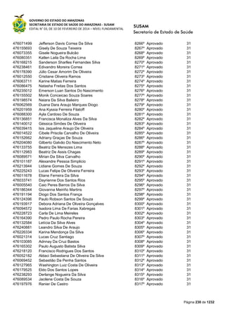 GOVERNO DO ESTADO DO AMAZONAS
SECRETARIA DE ESTADO DE SAÚDE DO AMAZONAS - SUSAM
EDITAL N° 03, DE 10 DE FEVEREIRO DE 2014 – NÍVEL FUNDAMENTAL
Página 230 de 1232
476071499 Jefferson Davis Correa Da Silva 8266º Aprovado 31
476155693 Gisely De Souza Teixeira 8267º Aprovado 31
476073355 Gisele Nogueira Bulcão 8268º Aprovado 31
476080351 Katlen Laila Da Rocha Lima 8269º Aprovado 31
476168215 Sanderson Sharlles Fernandes Silva 8270º Aprovado 31
476238461 Edivandro Moreira Correa 8271º Aprovado 31
476178390 Júlio Cesar Amorim De Oliveira 8272º Aprovado 31
476012550 Cristiane Oliveira Ramos 8273º Aprovado 31
476063711 Karine Matias Ferreira 8274º Aprovado 31
476086475 Natasha Freitas Dos Santos 8275º Aprovado 31
476235012 Emerson Luan Santos Do Nascimento 8276º Aprovado 31
476155502 Monik Conceicao Souza Soares 8277º Aprovado 31
476198574 Naiara Da Silva Balieiro 8278º Aprovado 31
476062569 Duana Dara Araujo Marques Diogo 8279º Aprovado 31
476201959 Ana Kyssia Ferreira Filatoff 8280º Aprovado 31
476088300 Ayla Cardoso De Souza 8281º Aprovado 31
476136851 Francisca Monaliza Alves Da Silva 8282º Aprovado 31
476140012 Géssica Simões De Oliveira 8283º Aprovado 31
476039415 Isis Jaqueline Araujo De Oliveira 8284º Aprovado 31
476014522 Cibele Priscila Carvalho De Oliveira 8285º Aprovado 31
476152662 Adriany Graças De Souza 8286º Aprovado 31
476204080 Gilberto Galvão Do Nascimento Neto 8287º Aprovado 31
476133755 Beatriz De Menezes Lima 8288º Aprovado 31
476112983 Beatriz De Assis Chagas 8289º Aprovado 31
476089571 Mirian Da Silva Carvalho 8290º Aprovado 31
476101187 Alexandre Pessoa Simplicio 8291º Aprovado 31
476213944 Lidiane Gomes De Souza 8292º Aprovado 31
476225243 Lucas Felipe De Oliveira Ferreira 8293º Aprovado 31
476011678 Eliane Ferreira Da Silva 8294º Aprovado 31
476033741 Dayrienne Dos Santos Rios 8295º Aprovado 31
476005540 Caio Peres Barros Da Silva 8296º Aprovado 31
476186344 Giovanna Meiriño Martins 8297º Aprovado 31
476191194 Diogo Dos Santos França 8298º Aprovado 31
476124396 Paulo Robson Santos De Souza 8299º Aprovado 31
476193917 Debora Adriana De Oliveira Gonçalves 8300º Aprovado 31
476094572 Isadora Lima De Farias Xabregas 8301º Aprovado 31
476228723 Carla De Lima Meireles 8302º Aprovado 31
476164390 Pedro Paulo Rocha Pereira 8303º Aprovado 31
476132584 Letícia Da Silva Alves 8304º Aprovado 31
476240881 Leandro Silva De Araujo 8305º Aprovado 31
476226334 Karina Mendonça Da Silva 8306º Aprovado 31
476021314 Lucas Cruz Santiago 8307º Aprovado 31
476103085 Adnnay Da Cruz Bastos 8308º Aprovado 31
476165302 Paulo Augusto Batista Silva 8309º Aprovado 31
476218120 Francisco Rodrigues Dos Santos 8310º Aprovado 31
476052182 Aldaci Sebastiana De Oliveira Da Silva 8311º Aprovado 31
476069452 Sebastião Da Penha Santos 8312º Aprovado 31
476127965 Washington Luiz Costa De Oliveira 8313º Aprovado 31
476179525 Eldo Dos Santos Lopes 8314º Aprovado 31
476238293 Derlange Nogueira Da Silva 8315º Aprovado 31
476089534 Jacilene Costa De Souza 8316º Aprovado 31
476197976 Ranier De Castro 8317º Aprovado 31
 