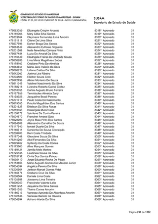 GOVERNO DO ESTADO DO AMAZONAS
SECRETARIA DE ESTADO DE SAÚDE DO AMAZONAS - SUSAM
EDITAL N° 03, DE 10 DE FEVEREIRO DE 2014 – NÍVEL FUNDAMENTAL
Página 231 de 1232
476083359 Elizangela Crispim Arcanjo 8318º Aprovado 31
476149066 Mary Célia Silva Santos 8319º Aprovado 31
476233164 Cleymece Fernandes Lima Amorim 8320º Aprovado 31
476191718 Cilene De Lima Silva 8321º Aprovado 31
476037796 Darlen Braga Dos Santos 8322º Aprovado 31
476063849 Alessandro Eufrasio Nogueira 8323º Aprovado 31
476231588 Neila Newdirley Câmara Pinto 8324º Aprovado 31
476067484 Luzia Do Amaral Da Silva 8325º Aprovado 31
476116649 Elisângela Freires De Andrade Souza 8326º Aprovado 31
476008286 Livia Maria Magalhaes Sobral 8327º Aprovado 31
476179103 Cristiane Pinto De Almeida 8328º Aprovado 31
476043457 Maria Jane Valerio Da Silva 8329º Aprovado 31
476098226 Lidiane Caldas Da Silva 8330º Aprovado 31
476042303 Joelma Lira Ribeiro 8331º Aprovado 31
476204889 Elielton Souza Core 8332º Aprovado 31
476072796 Alister Monteiro De Souza 8333º Aprovado 31
476011345 Valdinei Nascimento Da Silva 8334º Aprovado 31
476188218 Lizandra Roberta Cabral Cortez 8335º Aprovado 31
476218056 Carlos Augusto Bruno Ferreira 8336º Aprovado 31
476167859 Temístocles Almeida Zany 8337º Aprovado 31
476193925 Jacqueline Brasil Pereira 8338º Aprovado 31
476201917 Paulo Costa Do Nascimento 8339º Aprovado 31
476019055 Priscila Magalhães Dos Santos 8340º Aprovado 31
476201627 Erleilson Da Silva Rosas 8341º Aprovado 31
476210353 Rosangela Muniz Cruz 8342º Aprovado 31
476109172 Valcilene Da Cunha Pereira 8343º Aprovado 31
476004870 Francinei Amaral Gato 8344º Aprovado 31
476028209 Joyce Maia Pinto Dos Santos 8345º Aprovado 31
476084689 Alessandra Carvalho De Souza 8346º Aprovado 31
476117540 Ismael Duarte Da Silva 8347º Aprovado 31
476146711 Gersonita De Sousa Conceição 8348º Aprovado 31
476208703 Reni Costa Trindade 8349º Aprovado 31
476187048 Gleyciane Souza Da Silva 8350º Aprovado 31
476215209 Akel Fernandes Da Silva 8351º Aprovado 31
476079462 Syrlandy Da Costa Correa 8352º Aprovado 31
476173863 Aline Marques Gomes 8353º Aprovado 31
476189124 Jamilla Melo Martins 8354º Aprovado 31
476125335 Leudineia Sousa Da Silva 8355º Aprovado 31
476218137 Cintia Dos Santos Paixao 8356º Aprovado 31
476095410 Jorge Eduardo Rocha De Paulo 8357º Aprovado 31
476153406 Mario Augusto Gomes De Macedo Junior 8358º Aprovado 31
476034094 Angelica Pereira Da Silva 8359º Aprovado 31
476230604 Jarlison Marcel Gomes Vidal 8360º Aprovado 31
476146474 Cristiano Cruz Da Silva 8361º Aprovado 31
476208564 Daniele Lima Costa 8362º Aprovado 31
476135888 Joseanny Lima Teixeira 8363º Aprovado 31
476000050 Francinete Valente Leite 8364º Aprovado 31
476081255 Jaqueline Da Silva Santos 8365º Aprovado 31
476091559 Thaina Correa Amorim 8366º Aprovado 31
476186313 Vanessa Azevedo De Alcântara Amorim 8367º Aprovado 31
476192836 Vanessa Barreto De Oliveira 8368º Aprovado 31
476004994 Adriano Ataide Da Silva 8369º Aprovado 31
 