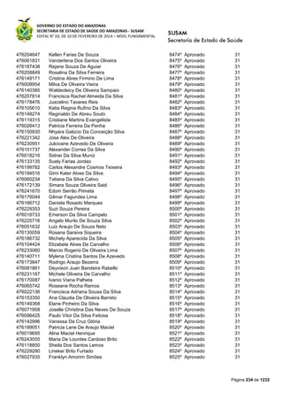 GOVERNO DO ESTADO DO AMAZONAS
SECRETARIA DE ESTADO DE SAÚDE DO AMAZONAS - SUSAM
EDITAL N° 03, DE 10 DE FEVEREIRO DE 2014 – NÍVEL FUNDAMENTAL
Página 234 de 1232
476204647 Kellen Farias De Souza 8474º Aprovado 31
476061831 Vanderlena Dos Santos Oliveira 8475º Aprovado 31
476187438 Rejane Souza De Aguiar 8476º Aprovado 31
476208849 Rosalina Da Silva Ferreira 8477º Aprovado 31
476149171 Cristina Alves Firmino De Lima 8478º Aprovado 31
476008954 Milva De Oliveira Vieira 8479º Aprovado 31
476140385 Waldecleicy De Oliveira Sampaio 8480º Aprovado 31
476207814 Francisca Rachel Almeida Da Silva 8481º Aprovado 31
476178476 Juscelino Tavares Reis 8482º Aprovado 31
476105610 Katia Regina Rufino Da Silva 8483º Aprovado 31
476148274 Reginaldo De Abreu Souto 8484º Aprovado 31
476119315 Cristiane Martins Evangelista 8485º Aprovado 31
476026413 Patricia Ferreira Da Penha 8486º Aprovado 31
476150930 Nhyara Galúcio Da Conceição Silva 8487º Aprovado 31
476221342 Jose Alex De Oliveira 8488º Aprovado 31
476230951 Julcivane Azevedo De Oliveira 8489º Aprovado 31
476101737 Alexander Correa Da Silva 8490º Aprovado 31
476018216 Sidnei Da Silva Muniz 8491º Aprovado 31
476133135 Suely Farias Jordao 8492º Aprovado 31
476199782 Carlos Alexandre Cosmos Teixeira 8493º Aprovado 31
476194516 Gimi Kater Alves Da Silva 8494º Aprovado 31
476060234 Tatiana Da Silva Cativo 8495º Aprovado 31
476172139 Simara Souza Oliveira Said 8496º Aprovado 31
476241670 Edom Serrão Piimeta 8497º Aprovado 31
476176044 Gilmar Fagundes Lima 8498º Aprovado 31
476166712 Daniela Rosado Marques 8499º Aprovado 31
476229353 Suzi Souza Pereira 8500º Aprovado 31
476016733 Emerson Da Silva Campelo 8501º Aprovado 31
476225716 Angelo Murilo De Souza Silva 8502º Aprovado 31
476051632 Luiz Araujo De Souza Neto 8503º Aprovado 31
476135059 Rosana Saraiva Siqueira 8504º Aprovado 31
476186732 Michely Aparecida Da Silva 8505º Aprovado 31
476104424 Elizabete Alves De Carvalho 8506º Aprovado 31
476233060 Marcio Rogerio De Oliveira Lima 8507º Aprovado 31
476140711 Mylena Cristina Santos De Azevedo 8508º Aprovado 31
476173847 Rodrigo Araujo Bezerra 8509º Aprovado 31
476081861 Deyvison Juan Bandeira Rabello 8510º Aprovado 31
476231167 Michele Oliveira De Carvalho 8511º Aprovado 31
476170087 Ivanio Viana Palheta 8512º Aprovado 31
476065742 Roseane Rocha Ramos 8513º Aprovado 31
476022136 Francisca Adriana Sousa Da Silva 8514º Aprovado 31
476153350 Ana Claudia De Oliveira Barreto 8515º Aprovado 31
476149368 Elane Pinheiro Da Silva 8516º Aprovado 31
476071958 Joselle Christina Das Neves De Souza 8517º Aprovado 31
476096425 Paulo Vitor Da Silva Feitosa 8518º Aprovado 31
476142996 Vanessa Da Cruz Glória 8519º Aprovado 31
476189051 Patricia Lane De Araujo Maciel 8520º Aprovado 31
476019695 Aline Maciel Henrique 8521º Aprovado 31
476243055 Maria De Lourdes Cardoso Brito 8522º Aprovado 31
476118850 Sheila Dos Santos Lemos 8523º Aprovado 31
476229280 Lineker Brito Furtado 8524º Aprovado 31
476027935 Franklyn Amorim Simões 8525º Aprovado 31
 