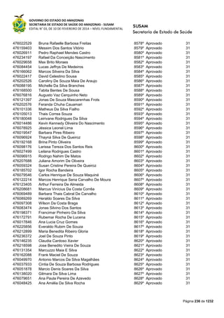 GOVERNO DO ESTADO DO AMAZONAS
SECRETARIA DE ESTADO DE SAÚDE DO AMAZONAS - SUSAM
EDITAL N° 03, DE 10 DE FEVEREIRO DE 2014 – NÍVEL FUNDAMENTAL
Página 236 de 1232
476022529 Bruna Rafaelle Barbosa Freitas 8578º Aprovado 31
476159403 Messim Dos Santos Vitório 8579º Aprovado 31
476026911 Pedro Raphael Mendes Castro 8580º Aprovado 31
476234197 Rafael Da Conceição Nascimento 8581º Aprovado 31
476029658 Max Brito Moraes 8582º Aprovado 31
476084454 Lucas Jeffrys De Medeiros 8583º Aprovado 31
476166062 Marcos Silveira Da Silva 8584º Aprovado 31
476022417 David Celestino Sousa 8585º Aprovado 31
476202526 Caroliny De Souza Maia De Araujo 8586º Aprovado 31
476088195 Michelle Da Silva Branches 8587º Aprovado 31
476168500 Tabita Bentes De Sousa 8588º Aprovado 31
476076816 Augusto Vaz Cerquinho Neto 8589º Aprovado 31
476121397 Jonas De Souza Mascarenhas Frots 8590º Aprovado 31
476202576 Feranda Chuha Cauamari 8591º Aprovado 31
476101336 Matheus Da Silva Fialho 8592º Aprovado 31
476105013 Thais Correa Souza 8593º Aprovado 31
476180048 Leirivane Rodrigues Da Silva 8594º Aprovado 31
476014486 Kevin Kennedy Oliveira Do Nascimento 8595º Aprovado 31
476078925 Jéssica Leonel Lima 8596º Aprovado 31
476019547 Barbara Pires Ribeiro 8597º Aprovado 31
476096924 Thayná Silva De Queiroz 8598º Aprovado 31
476192168 Brina Pinto Oliveira 8599º Aprovado 31
476098176 Larissa Tereza Dos Santos Reis 8600º Aprovado 31
476027499 Leilana Rodrigues Castro 8601º Aprovado 31
476096915 Rodrigo Nahim De Matos 8602º Aprovado 31
476207688 Juliana Amorim De Oliveira 8603º Aprovado 31
476059324 Susan Cristine Pereira De Queiroz 8604º Aprovado 31
476185702 Igor Rocha Bandeira 8605º Aprovado 31
476079546 Carlos Henrique De Souza Maquiné 8606º Aprovado 31
476122214 Marcos Henrique Sena Carvalho De Moura 8607º Aprovado 31
476123405 Arthur Ferreira De Almeida 8608º Aprovado 31
476208681 Marcus Vinícius Da Costa Corrêa 8609º Aprovado 31
476069489 Barbara Thais Cabral De Carvalho 8610º Aprovado 31
476089269 Heraldo Soares Da Silva 8611º Aprovado 31
476097308 Wilson Da Costa Braga 8612º Aprovado 31
476083474 Jonas Silvino Dos Santos 8613º Aprovado 31
476198371 Francimar Pinheiro Da Silva 8614º Aprovado 31
476172791 Rubemar Rocha De Lucena 8615º Aprovado 31
476017846 Ana Lucia Cruz Gomes 8616º Aprovado 31
476225856 Everaldo Rubim De Souza 8617º Aprovado 31
476212899 Maria Benedita Ribeiro Gloria 8618º Aprovado 31
476236372 Joel De Souza Pinto 8619º Aprovado 31
476146235 Claudia Cardoso Xavier 8620º Aprovado 31
476218598 Jose Benedito Vieira De Souza 8621º Aprovado 31
476131354 Marcuzzo Maia E Silva 8622º Aprovado 31
476162088 Frank Maciel De Souza 8623º Aprovado 31
476049970 Antonio Marcos Da Silva Magalhães 8624º Aprovado 31
476037933 Cintia De Souza Barbosa Rodrigues 8625º Aprovado 31
476051878 Marcio Denis Soares Da Silva 8626º Aprovado 31
476138020 Gilmara Da Silva Lima 8627º Aprovado 31
476079651 Ana Paula Pereira De Azevedo 8628º Aprovado 31
476048425 Ana Amélia Da Silva Rocha 8629º Aprovado 31
 