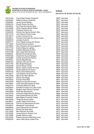 GOVERNO DO ESTADO DO AMAZONAS
SECRETARIA DE ESTADO DE SAÚDE DO AMAZONAS - SUSAM
EDITAL N° 03, DE 10 DE FEVEREIRO DE 2014 – NÍVEL FUNDAMENTAL
Página 237 de 1232
476141249 France Mary Serrão Cavalcanti 8630º Aprovado 31
476225044 Williams Araujo Cavalcante 8631º Aprovado 31
476208381 Jarney Pereira Bastos 8632º Aprovado 31
476092190 Wando Passos Da Silva 8633º Aprovado 31
476039681 Ana Paula Dos Santos Mota 8634º Aprovado 31
476196485 Carlos Augusto Moraes Piteira 8635º Aprovado 31
476061455 Thalysson Rocha Lara 8636º Aprovado 31
476202597 Simone Dos Santos Gundim Silva 8637º Aprovado 31
476113178 Jose Antonio Pereira Couto 8638º Aprovado 31
476133077 Luciana Correa Lemos 8639º Aprovado 31
476222011 Francisco Domingos De Oliveira Junior 8640º Aprovado 31
476090978 Jocerley Coutinho 8641º Aprovado 31
476087171 Anne Fabiola Guimas De Oliveira 8642º Aprovado 31
476113834 Samuel Gomes Pacheco 8643º Aprovado 31
476188652 Deny Herbeson De Souza Bezerra 8644º Aprovado 31
476117155 Ariadne Maquine Ladislau 8645º Aprovado 31
476095005 Crislainy Mesquita Da Silva 8646º Aprovado 31
476161490 Elvio Jorge Silva De Souza 8647º Aprovado 31
476082507 Michael Fernandes Da Silva 8648º Aprovado 31
476091659 Charles De Souza Rodrigues 8649º Aprovado 31
476229968 Cinthya Andrade De Oliveira 8650º Aprovado 31
476188381 Claudia Miguel Prado 8651º Aprovado 31
476081403 Eduardo Viana De Amorim 8652º Aprovado 31
476157159 Miria Brasil Rodrigues 8653º Aprovado 31
476239359 Gerson Morais Correa 8654º Aprovado 31
476085656 Marcos Valerio Coelho De Goes 8655º Aprovado 31
476042379 Adriana Barbosa De Sousa 8656º Aprovado 31
476067794 Silvia Cristina Miranda Paz 8657º Aprovado 31
476128217 Joao Roberto De Sousa Filho 8658º Aprovado 31
476157936 Alciane Da Silva Marinho 8659º Aprovado 31
476038015 Gleudy Vitor Braga 8660º Aprovado 31
476163503 Everson Pinto Maia 8661º Aprovado 31
476232328 Roberta Ferreira De Ferreira 8662º Aprovado 31
476146543 Carlos Wendell Guedes Da Silva 8663º Aprovado 31
476202719 Lindinalva Ribeiro Da Silva 8664º Aprovado 31
476040844 Danielle Fernanda Lira Cabo Verde 8665º Aprovado 31
476173661 Dieglison Max Pacheco Da Silva 8666º Aprovado 31
476185955 Paulo Igor Satt Queiroz 8667º Aprovado 31
476217018 Francisco Edigle Silva De Oliveira 8668º Aprovado 31
476190597 Irenice Mascarenhas Da Silva 8669º Aprovado 31
476238407 Katia Milene Cunha De Freitas 8670º Aprovado 31
476123645 Thiago De Souza Caires 8671º Aprovado 31
476190677 Jander Felipe Cunha Paiva 8672º Aprovado 31
476061476 Fabricio Do Nascimento Da Silva 8673º Aprovado 31
476188075 Alessandra Torres Barros 8674º Aprovado 31
476085569 Laura Patrícia De Lira Miranda 8675º Aprovado 31
476079515 Richard Da Silva Nobre 8676º Aprovado 31
476110505 Elton Mauricio Da Costa 8677º Aprovado 31
476183482 Leonarde Bruno Soares Lima 8678º Aprovado 31
476119696 Quelten Ribeiro Lopes 8679º Aprovado 31
476142429 Roberto Sarmento Machado Junior 8680º Aprovado 31
476062039 Jaime Celio Dacier Lobato Filho 8681º Aprovado 31
 