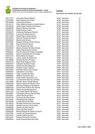 GOVERNO DO ESTADO DO AMAZONAS
SECRETARIA DE ESTADO DE SAÚDE DO AMAZONAS - SUSAM
EDITAL N° 03, DE 10 DE FEVEREIRO DE 2014 – NÍVEL FUNDAMENTAL
Página 239 de 1232
476117477 Ana Izabel Soares Martins 8734º Aprovado 31
476165288 Italo Eduardo Pina Prado 8735º Aprovado 31
476185498 Lenise Gaia Oliveira 8736º Aprovado 31
476124131 Olavo Matheus Queiroz Castelo Branco 8737º Aprovado 31
476129559 Jardel César Pacheco De Queiroz 8738º Aprovado 31
476068936 Maycon Mendes Facundes 8739º Aprovado 31
476201732 Rafael Ramos Castro 8740º Aprovado 31
476032273 Guilherme Rodrigues Pinheiro 8741º Aprovado 31
476167268 Luciana De Araújo Corrêa 8742º Aprovado 31
476131494 Daniel Higor Gomes Ramos 8743º Aprovado 31
476144914 Eduardo Ferreira De Souza 8744º Aprovado 31
476053500 Blenda Leite Silveira 8745º Aprovado 31
476072500 Walesca Antônia Ferreira Santos 8746º Aprovado 31
476117866 Ray Ely Nobre E Souza 8747º Aprovado 31
476218245 Taina Bussons Do Vale 8748º Aprovado 31
476235635 Mayara Campos Da Silva Oliveira 8749º Aprovado 31
476205121 Selma Regina Xavier Corrêa 8750º Aprovado 31
476089221 Rita De Cássia De Freitas Figueiredo 8751º Aprovado 31
476232032 Gerson Fernandes De Fernandes 8752º Aprovado 31
476211415 Manoel Brito De Oliveira 8753º Aprovado 31
476138231 Joema Julieta De Rolim Lins 8754º Aprovado 31
476196466 Herbete Monteiro Pinheiro 8755º Aprovado 31
476033120 Maria Ester Nogueira Pires 8756º Aprovado 31
476025015 Hellysson Da Silva Freitas 8757º Aprovado 31
476007420 Alberto Da Silva Melgueiro 8758º Aprovado 31
476072553 Rosilene Castro Pedroso 8759º Aprovado 31
476195522 Sidinaldo Oliveira Dos Santos 8760º Aprovado 31
476069414 Claudeilson Lima Silva 8761º Aprovado 31
476208072 Tiago Leocadio Da Silva 8762º Aprovado 31
476089645 Otaliany Correa Da Silva 8763º Aprovado 31
476092272 Andre Carlos Araujo De Luna 8764º Aprovado 31
476171904 Luiz Eduardo Alves De Carvalho 8765º Aprovado 31
476145950 Marcelo Jacob Castelo Branco 8766º Aprovado 31
476035080 Ademar Santos De Oliveira Filho 8767º Aprovado 31
476229006 Mericiana Rodrigues De Oliveira 8768º Aprovado 31
476200129 Carlos Fabio Pinheiro De Oliveira 8769º Aprovado 31
476061895 Darlan Arruda Mascarenhas 8770º Aprovado 31
476211542 Luiz Carlos Ribeiro De Souza 8771º Aprovado 31
476159531 Constantino Benicio Ramos Neto 8772º Aprovado 31
476192941 Juliane De Souza Silva 8773º Aprovado 31
476237158 Fernando Da Silva Santos 8774º Aprovado 31
476154922 Rafael Barbosa Valente 8775º Aprovado 31
476144448 Lucelio Moreira Da Silva 8776º Aprovado 31
476128272 Itervaldo Ferreira Da Cunha Neto 8777º Aprovado 31
476132994 Abaeté Francisco Souza Alves 8778º Aprovado 31
476046290 Geyson Da Silva Areoza 8779º Aprovado 31
476037409 Dirceu Da Silva Chalco 8780º Aprovado 31
476060396 Monica Raquel De Oliveira E Souza 8781º Aprovado 31
476217950 Leandro De Oliveira Bezerra 8782º Aprovado 31
476103197 Lenildo Coelho Da Silva 8783º Aprovado 31
476102787 Poliana Pereira De Carvalho 8784º Aprovado 31
476059785 Paulo Emanuel Nery Da Costa 8785º Aprovado 31
 