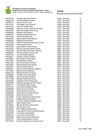 GOVERNO DO ESTADO DO AMAZONAS
SECRETARIA DE ESTADO DE SAÚDE DO AMAZONAS - SUSAM
EDITAL N° 03, DE 10 DE FEVEREIRO DE 2014 – NÍVEL FUNDAMENTAL
Página 240 de 1232
476107742 Toniel Fonseca De Oliveira 8786º Aprovado 31
476085100 Jeremias Braga Pimentel 8787º Aprovado 31
476025114 Adriano Alves Torres 8788º Aprovado 31
476127914 Jan Ricelle Lopes Queiroz 8789º Aprovado 31
476133179 Jader De Souza Veras 8790º Aprovado 31
476040296 Francisco Judson Carvalho Da Silva 8791º Aprovado 31
476016432 Pedro De Aragão Prata Júnior 8792º Aprovado 31
476045262 Naidiane Silva Martins 8793º Aprovado 31
476004013 Adrivânia Loiola De Souza 8794º Aprovado 31
476129350 Jennifer Da Silva Vale 8795º Aprovado 31
476063034 Jorge Andrew Paiva Barroso 8796º Aprovado 31
476064252 Rafaela Ferreira Brasil 8797º Aprovado 31
476197769 Rubens Pessoa De Albuquerque Neto 8798º Aprovado 31
476220786 Gizah Aguiar Ferreira 8799º Aprovado 31
476130540 Deivid Patrick Farias Freitas 8800º Aprovado 31
476155523 Brenda Capry Dos Santos Nunes 8801º Aprovado 31
476052186 Ayana Pinheiro De Castro Santana 8802º Aprovado 31
476090337 Fernanda Tatiara Costa Vieira 8803º Aprovado 31
476207335 Vivianne Rosas Barbosa 8804º Aprovado 31
476182617 Leandro Tavares Anselmo 8805º Aprovado 31
476239093 Ana Carolina Gomes Silva 8806º Aprovado 31
476118991 Marcelo Neves Ribeiro 8807º Aprovado 31
476031490 Bruno Pimentel De Oliveira 8808º Aprovado 31
476019951 Debora Oliveira Dos Santos 8809º Aprovado 31
476013087 Arlene Santos Da Silva 8810º Aprovado 31
476030615 Patricia Cristina Maximo Nogueira 8811º Aprovado 31
476137588 Beatriz Faria De Almeida 8812º Aprovado 31
476075163 Rodrigo Pinheiro De Souza 8813º Aprovado 31
476058940 Christian Fernandes Maciel 8814º Aprovado 31
476150866 Lucas Dos Santos Rabelo 8815º Aprovado 31
476117249 Rhayane Santos De Souza 8816º Aprovado 31
476192282 Israel Moura De Vasconcelos 8817º Aprovado 31
476232528 Adalberto Douglas Da Silva Castro 8818º Aprovado 31
476237177 Andrea Maria Silva Araujo 8819º Aprovado 31
476012927 Joe Emerson Moraes Ribeiro 8820º Aprovado 31
476088908 Katia Da Costa Valcacio 8821º Aprovado 31
476222252 Geane Bezerra De Souza 8822º Aprovado 31
476003900 Carlos Bruno Da Silva Ferreira 8823º Aprovado 31
476203966 Ariana Campos De Sa 8824º Aprovado 31
476197346 Everton Memoria Do Nascimento 8825º Aprovado 31
476145613 Helliaby Monteiro Da Mota 8826º Aprovado 31
476213836 Fernando Augusto Delgado Costa 8827º Aprovado 31
476082541 Robert Silva E Silva 8828º Aprovado 31
476126601 Marcelo Da Silva Vasconcelos 8829º Aprovado 31
476122289 Jean Freitas Viana 8830º Aprovado 31
476168576 Bruno Rafhael Abtibol Porto 8831º Aprovado 31
476129709 Luana Alcina Gomes Costa Montezano 8832º Aprovado 31
476240508 Joao Paulo Gomes Mota 8833º Aprovado 31
476094169 Luiz Andrey Felix Dantas 8834º Aprovado 31
476002939 Darler Junior Pereira Rebouças 8835º Aprovado 31
476167737 Ayrton Felipe Monteiro Farias 8836º Aprovado 31
476176726 Emerson Nascimento Da Silva Junior 8837º Aprovado 31
 