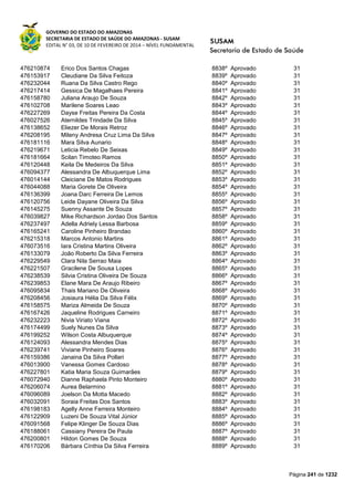 GOVERNO DO ESTADO DO AMAZONAS
SECRETARIA DE ESTADO DE SAÚDE DO AMAZONAS - SUSAM
EDITAL N° 03, DE 10 DE FEVEREIRO DE 2014 – NÍVEL FUNDAMENTAL
Página 241 de 1232
476210874 Erico Dos Santos Chagas 8838º Aprovado 31
476153917 Cleudiane Da Silva Feitoza 8839º Aprovado 31
476232044 Ruana Da Silva Castro Rego 8840º Aprovado 31
476217414 Gessica De Magalhaes Pereira 8841º Aprovado 31
476158780 Juliana Araujo De Souza 8842º Aprovado 31
476102708 Marilene Soares Leao 8843º Aprovado 31
476227269 Dayse Freitas Pereira Da Costa 8844º Aprovado 31
476027526 Aternildes Trindade Da Silva 8845º Aprovado 31
476138652 Eliezer De Morais Retroz 8846º Aprovado 31
476208195 Mileny Andresa Cruz Lima Da Silva 8847º Aprovado 31
476181116 Mara Silva Aunario 8848º Aprovado 31
476219671 Leticia Rebelo De Seixas 8849º Aprovado 31
476181664 Scilan Timoteo Ramos 8850º Aprovado 31
476120448 Keila De Medeiros Da Silva 8851º Aprovado 31
476094377 Alessandra De Albuquerque Lima 8852º Aprovado 31
476014144 Cleiciane De Matos Rodrigues 8853º Aprovado 31
476044088 Maria Gorete De Oliveira 8854º Aprovado 31
476136399 Joana Darc Ferreira De Lemos 8855º Aprovado 31
476120756 Leide Dayane Oliveira Da Silva 8856º Aprovado 31
476145275 Suenny Assante De Souza 8857º Aprovado 31
476039827 Mike Richardson Jordao Dos Santos 8858º Aprovado 31
476237497 Adella Adriely Lessa Barbosa 8859º Aprovado 31
476165241 Caroline Pinheiro Brandao 8860º Aprovado 31
476215318 Marcos Antonio Martins 8861º Aprovado 31
476073516 Iara Cristina Martins Oliveira 8862º Aprovado 31
476133079 João Roberto Da Silva Ferreira 8863º Aprovado 31
476229549 Clara Nila Serrao Maia 8864º Aprovado 31
476221507 Gracilene De Sousa Lopes 8865º Aprovado 31
476238539 Silvia Cristina Oliveira De Souza 8866º Aprovado 31
476239853 Elane Mara De Araujo Ribeiro 8867º Aprovado 31
476095834 Thais Mariano De Oliveira 8868º Aprovado 31
476208456 Josiaura Hélia Da Silva Félix 8869º Aprovado 31
476158575 Mariza Almeida De Souza 8870º Aprovado 31
476167426 Jaqueline Rodrigues Carneiro 8871º Aprovado 31
476232223 Nivia Viriato Viana 8872º Aprovado 31
476174499 Suely Nunes Da Silva 8873º Aprovado 31
476199252 Wilson Costa Albuquerque 8874º Aprovado 31
476124093 Alessandra Mendes Dias 8875º Aprovado 31
476239741 Viviane Pinheiro Soares 8876º Aprovado 31
476159386 Janaina Da Silva Pollari 8877º Aprovado 31
476013900 Vanessa Gomes Cardoso 8878º Aprovado 31
476227801 Katia Maria Souza Guimarães 8879º Aprovado 31
476072940 Dianne Raphaela Pinto Monteiro 8880º Aprovado 31
476206074 Aurea Belarmino 8881º Aprovado 31
476096089 Joelson Da Motta Macedo 8882º Aprovado 31
476032091 Soraia Freitas Dos Santos 8883º Aprovado 31
476198183 Agelly Anne Ferreira Monteiro 8884º Aprovado 31
476122909 Luzeni De Souza Vital Júnior 8885º Aprovado 31
476091568 Felipe Klinger De Souza Dias 8886º Aprovado 31
476188061 Cassiany Pereira De Paula 8887º Aprovado 31
476200801 Hildon Gomes De Souza 8888º Aprovado 31
476170206 Bárbara Cínthia Da Silva Ferreira 8889º Aprovado 31
 