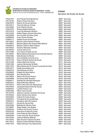 GOVERNO DO ESTADO DO AMAZONAS
SECRETARIA DE ESTADO DE SAÚDE DO AMAZONAS - SUSAM
EDITAL N° 03, DE 10 DE FEVEREIRO DE 2014 – NÍVEL FUNDAMENTAL
Página 242 de 1232
476221047 Ana Priscila Pimentel Ramos 8890º Aprovado 31
476176194 Raiane Pereira Da Silva 8891º Aprovado 31
476203478 Raiane De Souza Barbosa 8892º Aprovado 31
476103417 Thais De Alencar Soares 8893º Aprovado 31
476218090 Erica Patricia Gomes 8894º Aprovado 31
476072576 Ricardo Batista Menezes 8895º Aprovado 31
476167435 Loren De Menezes Abrahim 8896º Aprovado 31
476143495 Ketllen Regina Amorim Mouzinho 8897º Aprovado 31
476222606 Ana Caroline Da Silva Costa 8898º Aprovado 31
476099046 Alvaro Rocha Simões 8899º Aprovado 31
476084117 Isabela Sousa De Andrade 8900º Aprovado 31
476132837 Brenda Laiane Santos Pinheiro 8901º Aprovado 31
476148857 Barbara Iglesia Das Graças Melo Benfica 8902º Aprovado 31
476000018 Barbara Catariny Mota Colares 8903º Aprovado 31
476190025 Dulcimar Menezes Cardoso 8904º Aprovado 31
476196332 Jocinea Silva Lima 8905º Aprovado 31
476101983 Luiz Antonio Duarte Correa 8906º Aprovado 31
476136267 Maria Heleniza Damasceno De Andrade Alencar 8907º Aprovado 31
476201682 Keila Bentes Da Rocha 8908º Aprovado 31
476050103 Ana Vanderlea Lima Da Cruz 8909º Aprovado 31
476191755 Karen Christina Santos De Souza 8910º Aprovado 31
476151384 Leiliane Beckman Souza 8911º Aprovado 31
476031066 Jackson Bernardes De Melo 8912º Aprovado 31
476217223 Maria Elissandra Do Socorro Lavareda Da Silva 8913º Aprovado 31
476012471 Estela Souza Marruche 8914º Aprovado 31
476204518 Lilia Barbosa Da Silva 8915º Aprovado 31
476239502 Edielza Da Silva Martins 8916º Aprovado 31
476029299 Ana Claudia Silva 8917º Aprovado 31
476178626 Aldivan De Souza Pereira 8918º Aprovado 31
476020668 Fernando Alves Quadros 8919º Aprovado 31
476046017 Gabriela De Almeida Rodrigues 8920º Aprovado 31
476045321 Raquel Monteiro Martins 8921º Aprovado 31
476105414 Rubia Clicia Silva De Albuquerque 8922º Aprovado 31
476216878 Jacqueline Nascimento De Sousa 8923º Aprovado 31
476008479 Luziete Pereira Lima 8924º Aprovado 31
476081969 Dilma Viana Gomes 8925º Aprovado 31
476122749 Jeferson Leandro Cardenes De Souza 8926º Aprovado 31
476180342 Adson Oliveira Dos Santos 8927º Aprovado 31
476230945 Cirlene Da Costa Soares 8928º Aprovado 31
476035574 Francileia De Souza Mendes 8929º Aprovado 31
476093701 Ranielson Silva De Queiroz 8930º Aprovado 31
476145571 Denise De Souza Dias 8931º Aprovado 31
476022082 Maikiele De Oliveira Praia 8932º Aprovado 31
476138997 Diego Rafael Lima Batista 8933º Aprovado 31
476206244 Cristiano De Souza E Souza 8934º Aprovado 31
476224195 Geovanna Freitas Da Costa 8935º Aprovado 31
476122786 Inara Prata Da Silva Oliveira 8936º Aprovado 31
476202548 Luana Susy De Souza Sombra 8937º Aprovado 31
476142449 Jackson Barbosa Malcher 8938º Aprovado 31
476174597 Italo Giovanni Campos Da Silva 8939º Aprovado 31
476179513 Debora Cristina Monteiro Moraes 8940º Aprovado 31
476011675 Pablo Henrique Fraz Nascimento 8941º Aprovado 31
 