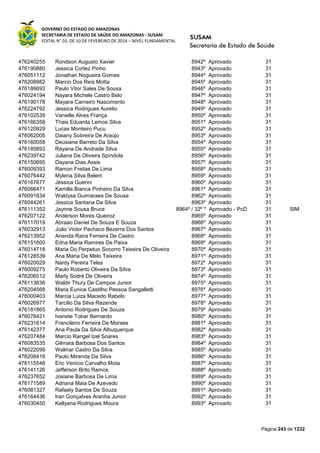 GOVERNO DO ESTADO DO AMAZONAS
SECRETARIA DE ESTADO DE SAÚDE DO AMAZONAS - SUSAM
EDITAL N° 03, DE 10 DE FEVEREIRO DE 2014 – NÍVEL FUNDAMENTAL
Página 243 de 1232
476240255 Rondson Augusto Xavier 8942º Aprovado 31
476190880 Jessica Cortez Pinho 8943º Aprovado 31
476051112 Jonathan Nogueira Gomes 8944º Aprovado 31
476208982 Marcio Dos Reis Motta 8945º Aprovado 31
476186693 Paulo Vitor Sales De Sousa 8946º Aprovado 31
476024194 Nayara Michele Castro Belo 8947º Aprovado 31
476190178 Mayara Carneiro Nascimento 8948º Aprovado 31
476224792 Jessica Rodrigues Aurelio 8949º Aprovado 31
476102539 Vanielle Alves França 8950º Aprovado 31
476166358 Thais Eduarda Lemos Silva 8951º Aprovado 31
476120929 Lucas Monteiro Pucu 8952º Aprovado 31
476062005 Daiany Sobreira De Araújo 8953º Aprovado 31
476160058 Deusiane Barreto Da Silva 8954º Aprovado 31
476185893 Rayana De Andrade Silva 8955º Aprovado 31
476239742 Juliana De Oliveira Spíndola 8956º Aprovado 31
476150695 Dayana Dias Assis 8957º Aprovado 31
476009393 Ramon Freitas De Lima 8958º Aprovado 31
476076442 Mylena Silva Belem 8959º Aprovado 31
476167677 Jéssica Guerini 8960º Aprovado 31
476066471 Kamilla Bianca Pinheiro Da Silva 8961º Aprovado 31
476091634 Waldysa Guimaraes De Sousa 8962º Aprovado 31
476044261 Jessica Santana Da Silva 8963º Aprovado 31
476111352 Jaynne Sousa Bruce 8964º / 32º * Aprovado - PcD 31 SIM
476207122 Anderson Mores Queiroz 8965º Aprovado 31
476117019 Abraao Daniel De Souza E Souza 8966º Aprovado 31
476032913 João Victor Pacheco Bezerra Dos Santos 8967º Aprovado 31
476213952 Ananda Raira Ferreira De Castro 8968º Aprovado 31
476151600 Edna Maria Ramires De Paiva 8969º Aprovado 31
476014718 Maria Do Perpetuo Socorro Teixeira De Oliveira 8970º Aprovado 31
476128539 Ana Maria De Melo Teixeira 8971º Aprovado 31
476020029 Nardy Pereira Teles 8972º Aprovado 31
476009275 Paulo Roberto Oliveira Da Silva 8973º Aprovado 31
476206512 Marly Sodré De Oliveira 8974º Aprovado 31
476113636 Waldir Thury De Campos Junior 8975º Aprovado 31
476204568 Maria Eunice Castilho Pessoa Sangalletti 8976º Aprovado 31
476000403 Marcia Luiza Macedo Rabelo 8977º Aprovado 31
476026977 Tarcilio Da Silva Rezende 8978º Aprovado 31
476181865 Antonio Rodrigues De Souza 8979º Aprovado 31
476076421 Ivanete Tobar Bernardo 8980º Aprovado 31
476231614 Francileno Ferreira De Moraes 8981º Aprovado 31
476142377 Ana Paula Da Silva Albuquerque 8982º Aprovado 31
476207484 Marcio Rangel Izel Soares 8983º Aprovado 31
476083535 Gilmara Barbosa Dos Santos 8984º Aprovado 31
476022099 Walmar Castro Da Silva 8985º Aprovado 31
476206416 Paulo Miranda Da Silva 8986º Aprovado 31
476115548 Eric Venicio Carvalho Mota 8987º Aprovado 31
476141126 Jefferson Brito Ramos 8988º Aprovado 31
476237652 Josiane Barbosa De Lima 8989º Aprovado 31
476171589 Adriana Maia De Azevedo 8990º Aprovado 31
476081327 Rafaely Santos De Souza 8991º Aprovado 31
476164436 Iran Gonçalves Aranha Junior 8992º Aprovado 31
476030450 Kellyana Rodrigues Moura 8993º Aprovado 31
 