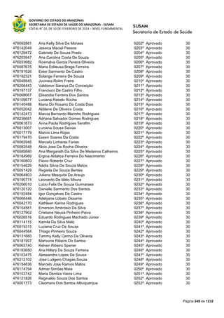 GOVERNO DO ESTADO DO AMAZONAS
SECRETARIA DE ESTADO DE SAÚDE DO AMAZONAS - SUSAM
EDITAL N° 03, DE 10 DE FEVEREIRO DE 2014 – NÍVEL FUNDAMENTAL
Página 248 de 1232
476092881 Ana Kelly Silva De Moraes 9202º Aprovado 30
476142049 Jessica Maciel Passos 9203º Aprovado 30
476129472 Gabriele De Souza Prado 9204º Aprovado 30
476203947 Ana Carolina Costa De Souza 9205º Aprovado 30
476033682 Rosinalva Garcia Pereira Oliveira 9206º Aprovado 30
476087675 Maria Edileusa Braga Ferreira 9207º Aprovado 30
476191626 Ester Sarmento De Castro 9208º Aprovado 30
476192321 Solange Ferreira De Souza 9209º Aprovado 30
476048845 Jucineia Rolim Freire 9210º Aprovado 30
476206443 Valdionor Saraiva Da Conceição 9211º Aprovado 30
476197137 Francisco De Castro Filho 9212º Aprovado 30
476068067 Elisandia Ferreira Dos Santos 9213º Aprovado 30
476109677 Luciana Rebelo Rocha 9214º Aprovado 30
476140488 Maria Do Rosario Da Costa Dias 9215º Aprovado 30
476052042 Aldilene De Oliveira Costa 9216º Aprovado 30
476142473 Marcia Bernardo Marinho Rodrigues 9217º Aprovado 30
476236681 Adriana Salvador Gomes Rodrigues 9218º Aprovado 30
476061673 Anna Paula Rodrigues Serafim 9219º Aprovado 30
476013007 Luciana Sousa Seixas 9220º Aprovado 30
476017179 Marcio Lima Rojas 9221º Aprovado 30
476179470 Essen Soares Da Costa 9222º Aprovado 30
476065946 Marcelo Linhares Farias 9223º Aprovado 30
476082548 Alcio Jose Da Rocha Oliveira 9224º Aprovado 30
476085680 Ana Margareth Da Silva De Medeiros Calheiros 9225º Aprovado 30
476184969 Ergina Aldalice Ferreira Do Nascimento 9226º Aprovado 30
476160803 Flavio Roberto Cruz 9227º Aprovado 30
476154629 Nádia Silvia De Souza Matos 9228º Aprovado 30
476051429 Regieila De Souza Bentes 9229º Aprovado 30
476064803 Juliana Mesquita De Araujo 9230º Aprovado 30
476190774 Leonardo De Melo Moura 9231º Aprovado 30
476206010 Lucio Felix De Souza Guimaraes 9232º Aprovado 30
476120120 Danielle Sarmento Dos Santos 9233º Aprovado 30
476193484 Igor Gonçalves De Castro 9234º Aprovado 30
476066446 Adelyane Lobato Ossame 9235º Aprovado 30
476042170 Kathleen Karine Rodrigues 9236º Aprovado 30
476154581 Emerson Ambrósio Da Silva 9237º Aprovado 30
476127902 Cristiane Neuza Pinheiro Paiva 9238º Aprovado 30
476026516 Eduardo Rodrigues Machado Júnior 9239º Aprovado 30
476114115 Kamila Da Silva Melo 9240º Aprovado 30
476019315 Luciana Cruz De Souza 9241º Aprovado 30
476044584 Thiago Pinheiro Souza 9242º Aprovado 30
476131660 Tammy Kelly Carmo De Oliveira 9243º Aprovado 30
476181997 Marivone Ribeiro Do Santos 9244º Aprovado 30
476063740 Kelven Ribeiro Spener 9245º Aprovado 30
476183650 Ana Hillary De Souza Ferreira 9246º Aprovado 30
476103475 Alessandra Lopes De Sousa 9247º Aprovado 30
476212102 Jose Ludgero Chagas Souza 9248º Aprovado 30
476154636 Marcelo Jose Ramos Matos 9249º Aprovado 30
476174794 Admar Simões Maia 9250º Aprovado 30
476153742 Maria Denilza Vieira Lima 9251º Aprovado 30
476121826 Reginaldo Souza Dos Santos 9252º Aprovado 30
476001773 Cleomara Dos Santos Albuquerque 9253º Aprovado 30
 