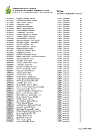 GOVERNO DO ESTADO DO AMAZONAS
SECRETARIA DE ESTADO DE SAÚDE DO AMAZONAS - SUSAM
EDITAL N° 03, DE 10 DE FEVEREIRO DE 2014 – NÍVEL FUNDAMENTAL
Página 249 de 1232
476171519 Robson Silva Dos Santos 9254º Aprovado 30
476024755 Sandra Vasconcelos Martins 9255º Aprovado 30
476202895 Aline Ferreira Da Cruz 9256º Aprovado 30
476008653 Fabio Silva Lopes 9257º Aprovado 30
476049119 Mariane Almeida Vieira 9258º Aprovado 30
476070469 Herica Da Silva Barbosa 9259º Aprovado 30
476183140 Adriano Matos Sarmento 9260º Aprovado 30
476218716 Yara Freitas De Souza 9261º Aprovado 30
476210004 Elvilene Barbosa De Amorim 9262º Aprovado 30
476062712 Andriele Pessoa Da Silva 9263º Aprovado 30
476132569 Bruno Marinho De Souza 9264º Aprovado 30
476164360 Rayane Gomes Da Silva Miguel 9265º Aprovado 30
476219386 Mylvanne Mayara Coelho Reis 9266º Aprovado 30
476161507 Kleuton Costa De Lima 9267º Aprovado 30
476075765 Helcimara Ribeiro Marinho 9268º Aprovado 30
476191848 Ricardo Da Silva Farias 9269º Aprovado 30
476026815 Felipe Alexis Alves Lopes 9270º Aprovado 30
476037610 Diego Serra Bezerra 9271º Aprovado 30
476089630 Divanei Gomes Silva Junior 9272º Aprovado 30
476011275 Matheus Alexander Do Nascimento Reis 9273º Aprovado 30
476197881 Valcir Guedes De Souza 9274º Aprovado 30
476078495 Elmar Da Silva Stone 9275º Aprovado 30
476146736 Antonio José Cunha Campos 9276º Aprovado 30
476044323 Tatiana Da Costa Paz 9277º Aprovado 30
476105361 Renilda Gonçalves De Lima 9278º Aprovado 30
476223557 Daniel Fagundes Da Costa 9279º Aprovado 30
476212471 Ungarelle Ferraz Alecrim 9280º Aprovado 30
476157678 Eliene Ferreira Melo 9281º Aprovado 30
476003779 Josiene Pinto Ferreira 9282º Aprovado 30
476114194 Suellen Freitas De Oliveira 9283º Aprovado 30
476013855 Thalita De Souza Valle Brandão 9284º Aprovado 30
476072544 Patrick Sueel Pereira Marinho 9285º Aprovado 30
476179063 Arlete Da Silva Castro 9286º Aprovado 30
476085652 Reginaldo De Oliveira E Silva 9287º Aprovado 30
476061486 Elkher Socorro Do Carmo Anunciação 9288º Aprovado 30
476187110 Thiago Marinho De Castro 9289º Aprovado 30
476136557 Suellen Cristina Dos Santos Moreira 9290º Aprovado 30
476127220 Rhuan Lucas Oliveira Avelino 9291º Aprovado 30
476024065 Maria Aparecida Santana De Lima 9292º Aprovado 30
476114366 Berta Verioska Nunes Castillo 9293º Aprovado 30
476202143 Neci De Souza Moreira 9294º Aprovado 30
476127276 Sandra Maria Barbosa Soares 9295º Aprovado 30
476132554 Vilanei Soares Moraes 9296º Aprovado 30
476086182 José Francisco De Souza Oliveira 9297º Aprovado 30
476142202 Jaqueline Vieira Machado 9298º Aprovado 30
476090993 Elizangela Rodrigues De Aguiar 9299º Aprovado 30
476067553 Meyre Maureen Ferreira Carvalho 9300º Aprovado 30
476005741 Livanessa Queiroz Da Silva 9301º Aprovado 30
476147681 Rodrigo Costa Torres 9302º Aprovado 30
476215721 Apoliana Gomes Nice 9303º Aprovado 30
476161389 Rosa Ferreira Alves 9304º Aprovado 30
476132946 Joyciane Silva De Sousa 9305º Aprovado 30
 