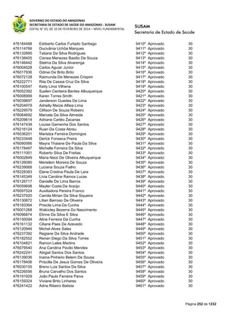 GOVERNO DO ESTADO DO AMAZONAS
SECRETARIA DE ESTADO DE SAÚDE DO AMAZONAS - SUSAM
EDITAL N° 03, DE 10 DE FEVEREIRO DE 2014 – NÍVEL FUNDAMENTAL
Página 252 de 1232
476184488 Ediiberto Carlos Furtado Santiago 9410º Aprovado 30
476114766 Ducivânia Uchôa Marques 9411º Aprovado 30
476132895 Tatiane Da Silva Rodrigues 9412º Aprovado 30
476138405 Cisnea Menezes Basilio De Souza 9413º Aprovado 30
476146442 Stelma Da Silva Alvarenga 9414º Aprovado 30
476004528 Carlos Aguiar Junior 9415º Aprovado 30
476017936 Odinei De Brito Brito 9416º Aprovado 30
476072128 Raimunda De Menezes Crispim 9417º Aprovado 30
476222771 Rita De Cassia Cruz Da Silva 9418º Aprovado 30
476100547 Keity Lima Vilhena 9419º Aprovado 30
476052392 Suelen Cerdeira Bentes Albuquerque 9420º Aprovado 30
476008999 Karen Torres Smith 9421º Aprovado 30
476039697 Janderson Guedes De Lima 9422º Aprovado 30
476204979 Adrielly Maíze Alfaia Lima 9423º Aprovado 30
476229579 Clifison De Souza Robeiro 9424º Aprovado 30
476064692 Marcela Da Silva Almeida 9425º Aprovado 30
476209614 Adriane Carléo Zacarias 9426º Aprovado 30
476147438 Louise Gamenha Dos Santos 9427º Aprovado 30
476216124 Ruan Da Costa Abreu 9428º Aprovado 30
476036201 Marielza Ferreira Domingos 9429º Aprovado 30
476233448 Derick Fonseca Preira 9430º Aprovado 30
476080066 Mayra Thaiane De Paula Da Silva 9431º Aprovado 30
476178467 Michelle Ferreira Da Silva 9432º Aprovado 30
476111001 Roberto Silva De Freitas 9433º Aprovado 30
476002849 Maria Neizi De Oliveira Albuquerque 9434º Aprovado 30
476126080 Merielem Moreira De Souza 9435º Aprovado 30
476239068 Luciana Souza Fialho 9436º Aprovado 30
476228383 Elane Cristina Paula De Lara 9437º Aprovado 30
476145349 Lívia Caroline Ramos Lucas 9438º Aprovado 30
476126717 Danielle De Lima Barros 9439º Aprovado 30
476059698 Mayler Costa De Araújo 9440º Aprovado 30
476097524 Auxiliadora Pereira Franco 9441º Aprovado 30
476237920 Camila Mirian Da Silva Siqueira 9442º Aprovado 30
476130872 Lílian Barroso De Oliveira 9443º Aprovado 30
476183364 Priscila Lima Da Cunha 9444º Aprovado 30
476001268 Walcicley Bezerra Do Nascimento 9445º Aprovado 30
476096874 Elinne Da Silva E Silva 9446º Aprovado 30
476150094 Aline Ferreira Da Cunha 9447º Aprovado 30
476161132 Ciliane Paes De Azevedo 9448º Aprovado 30
476120946 Michel Alves Sales 9449º Aprovado 30
476237392 Regiane Da Silva Andrade 9450º Aprovado 30
476182552 Renan Diego Da Silva Torres 9451º Aprovado 30
476104821 Ramon Leles Martins 9452º Aprovado 30
476079540 Ana Carolina Pavão Mendes 9453º Aprovado 30
476242241 Abigail Santos Dos Santos 9454º Aprovado 30
476139036 Inaina Pinheiro Belem De Sousa 9455º Aprovado 30
476178406 Priscilla De Jesus Gomes De Oliveira 9456º Aprovado 30
476030155 Breno Luis Santos Da Silva 9457º Aprovado 30
476226556 Bruna Carvalho Dos Santos 9458º Aprovado 30
476191929 João Paulo Ferreira Paiva 9459º Aprovado 30
476159324 Viviane Brito Linhares 9460º Aprovado 30
476241422 Adria Ribeiro Batista 9461º Aprovado 30
 