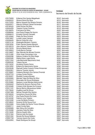 GOVERNO DO ESTADO DO AMAZONAS
SECRETARIA DE ESTADO DE SAÚDE DO AMAZONAS - SUSAM
EDITAL N° 03, DE 10 DE FEVEREIRO DE 2014 – NÍVEL FUNDAMENTAL
Página 254 de 1232
476175859 Edilamar Dos Santos Magalhaes 9514º Aprovado 30
476059323 Silvana Gama Da Silva 9515º Aprovado 30
476172353 Marcio Augusto De Oliveira Ferreira 9516º Aprovado 30
476202971 Gláucia Cardoso Cabral Fernandes 9517º Aprovado 30
476184325 Celia Gomes Da Silva 9518º Aprovado 30
476024329 Tatyane Correa Coutinho 9519º Aprovado 30
476190876 Francilane Da Silva 9520º Aprovado 30
476098494 Ana Paula Chagas De Aquino 9521º Aprovado 30
476069810 Erivelton Gomes Campelo 9522º Aprovado 30
476145940 Pablo Da Silva Ferreira 9523º Aprovado 30
476019957 Lucelia Lopes Campos 9524º Aprovado 30
476226455 Marcia Costa De Lima 9525º Aprovado 30
476015134 Elisângela Monteiro Teixeira 9526º Aprovado 30
476018292 Erlem Sandra Soares Marreiro 9527º Aprovado 30
476106319 Jose Jelcione Teixeira De Paula 9528º Aprovado 30
476173078 Simone Maciel Alves 9529º Aprovado 30
476156923 Cintia Barros Pantoja 9530º Aprovado 30
476134667 Djan Marcelo De Moraes Ferreira 9531º Aprovado 30
476131080 Victor Hugo Guimaraes Lima 9532º Aprovado 30
476002598 Debora Lucilene Da Silva Regis 9533º Aprovado 30
476025380 Gileika Karen Lage Rocha 9534º Aprovado 30
476211252 Leila Marineide Nascimento Areb 9535º Aprovado 30
476009340 Tatiana Serrao 9536º Aprovado 30
476118252 Ameliane Pereira Gama 9537º Aprovado 30
476012952 Edilane Do Nascimento Sossa 9538º Aprovado 30
476234248 Raphael Carlos Craveiro Farias Amazonas 9539º Aprovado 30
476222901 Geanna Tavares Jacinto 9540º Aprovado 30
476150687 Carleane Monteiro Dos Santos Pimentel 9541º Aprovado 30
476037723 Lindsay Farias Pereira 9542º Aprovado 30
476182001 Risolete Fonseca Moraes 9543º Aprovado 30
476020484 Marcela Teles Da Mota Da Silva 9544º Aprovado 30
476122317 Rosynaldo De Souza Rodrigues 9545º Aprovado 30
476163885 Naasson Lucas Mendes Nascimento 9546º Aprovado 30
476030493 Pedrina Do Socorro Perrone Pinto 9547º Aprovado 30
476163480 Cristiano Arão Moraes Da Fonseca 9548º Aprovado 30
476011181 Marcia Marina Albuquerque Adiala 9549º Aprovado 30
476178404 Angélica Leal De Souza 9550º Aprovado 30
476201989 Neimar Peinado Dos Santos 9551º Aprovado 30
476146240 Vanderlúcio Souza Da Silva 9552º Aprovado 30
476122797 Ana Paula Pereira Da Costa 9553º Aprovado 30
476144392 Fabricio Lima Teixeira 9554º Aprovado 30
476216366 Lucas Da Motta Pinheiro 9555º Aprovado 30
476108693 Suziane Gil De Souza Cruz 9556º Aprovado 30
476033966 Gracy Kellen Da Rocha Tinoco Oliveira 9557º Aprovado 30
476065711 Jaspe Corrêa Neto 9558º Aprovado 30
476083689 Alan Abreu De Carvalho 9559º Aprovado 30
476163089 Josciane Faba Da Silva 9560º Aprovado 30
476110406 Elionne Quadro Alho 9561º Aprovado 30
476101364 Patricia Lelis De Araújo 9562º Aprovado 30
476231282 Renata De Souza Nolasco 9563º Aprovado 30
476091758 Tamires Aquino Da Costa 9564º Aprovado 30
476242893 Raab Rodrigues De Araujo 9565º Aprovado 30
 