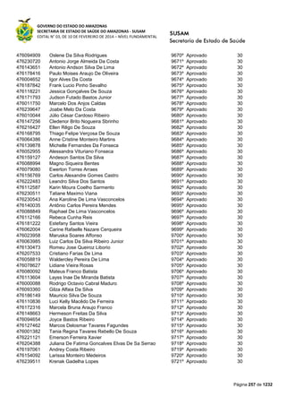 GOVERNO DO ESTADO DO AMAZONAS
SECRETARIA DE ESTADO DE SAÚDE DO AMAZONAS - SUSAM
EDITAL N° 03, DE 10 DE FEVEREIRO DE 2014 – NÍVEL FUNDAMENTAL
Página 257 de 1232
476094909 Oslene Da Silva Rodrigues 9670º Aprovado 30
476230720 Antonio Jorge Almeida Da Costa 9671º Aprovado 30
476143651 Antonio Andson Silva De Lima 9672º Aprovado 30
476178416 Paulo Moises Araujo De Oliveira 9673º Aprovado 30
476004652 Igor Alves Da Costa 9674º Aprovado 30
476187842 Frank Lucio Pinho Sevalho 9675º Aprovado 30
476118221 Jessica Gonçalves De Souza 9676º Aprovado 30
476171793 Judson Futado Bastos Junior 9677º Aprovado 30
476011750 Marcelo Dos Anjos Caldas 9678º Aprovado 30
476239647 Joabe Melo Da Costa 9679º Aprovado 30
476010044 Júlio César Cardoso Ribeiro 9680º Aprovado 30
476147256 Cledenor Brito Nogueira Sbrinho 9681º Aprovado 30
476216427 Ellen Rêgo De Souza 9682º Aprovado 30
476168795 Thiago Felipe Verçosa De Souza 9683º Aprovado 30
476064386 Anne Cristine Monteiro Martins 9684º Aprovado 30
476139878 Michelle Fernandes Da Fonseca 9685º Aprovado 30
476052955 Alessandra Vituriano Fonseca 9686º Aprovado 30
476159127 Andeson Santos Da Silva 9687º Aprovado 30
476088994 Magno Siqueira Bentes 9688º Aprovado 30
476079080 Ewerton Torres Arraes 9689º Aprovado 30
476156769 Carlos Alexandre Gomes Castro 9690º Aprovado 30
476222483 Leandro Silva Dos Santos 9691º Aprovado 30
476112587 Karin Moura Coelho Sarmento 9692º Aprovado 30
476230511 Tatiane Maximo Viana 9693º Aprovado 30
476230543 Ana Karoline De Lima Vasconcelos 9694º Aprovado 30
476140035 Antônio Carlos Pereira Mendes 9695º Aprovado 30
476088849 Raphael De Lima Vasconcelos 9696º Aprovado 30
476112166 Rebeca Cunha Reis 9697º Aprovado 30
476181222 Estefany Santos Vieira 9698º Aprovado 30
476062004 Carine Rafaelle Nazare Cerqueira 9699º Aprovado 30
476023958 Maruska Soares Affonso 9700º Aprovado 30
476063985 Luiz Carlos Da Silva Ribeiro Junior 9701º Aprovado 30
476130473 Romeu Jose Queiroz Liborio 9702º Aprovado 30
476207533 Cristiano Farias De Lima 9703º Aprovado 30
476058819 Waldercley Pereira De Lima 9704º Aprovado 30
476078627 Lidiane Vieira Rosas 9705º Aprovado 30
476080092 Mateus Franco Batista 9706º Aprovado 30
476113604 Layss Inae De Miranda Batista 9707º Aprovado 30
476000088 Rodrigo Octavio Cabral Maduro 9708º Aprovado 30
476093360 Gilza Alfaia Da Silva 9709º Aprovado 30
476186149 Mauricio Silva De Souza 9710º Aprovado 30
476110836 Luci Kelly Macêdo De Ferreira 9711º Aprovado 30
476172316 Marcela Bruna Araujo Franco 9712º Aprovado 30
476148663 Hermeson Freitas Da Silva 9713º Aprovado 30
476094654 Joyce Bastos Ribeiro 9714º Aprovado 30
476127462 Marcos Delosmar Tavares Fagundes 9715º Aprovado 30
476001382 Tania Regina Tavares Rebello De Souza 9716º Aprovado 30
476221121 Emerson Ferreira Xavier 9717º Aprovado 30
476204388 Juliana De Fatima Goncalves Elvas De Sa Serrao 9718º Aprovado 30
476197061 Andrey Costa Ribeiro 9719º Aprovado 30
476154092 Larissa Monteiro Medeiros 9720º Aprovado 30
476239511 Krenak Gadelha Lopes 9721º Aprovado 30
 