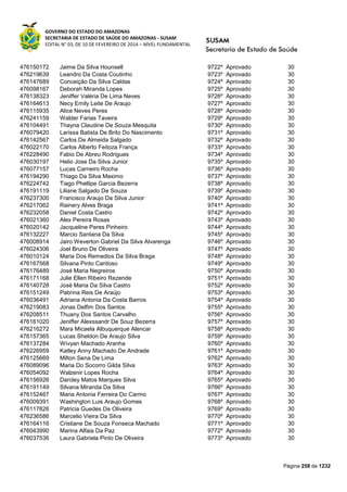 GOVERNO DO ESTADO DO AMAZONAS
SECRETARIA DE ESTADO DE SAÚDE DO AMAZONAS - SUSAM
EDITAL N° 03, DE 10 DE FEVEREIRO DE 2014 – NÍVEL FUNDAMENTAL
Página 258 de 1232
476150172 Jaime Da Silva Hounsell 9722º Aprovado 30
476219639 Leandro Da Costa Coutinho 9723º Aprovado 30
476147689 Conceição Da Silva Caldas 9724º Aprovado 30
476098167 Deborah Miranda Lopes 9725º Aprovado 30
476138323 Jeniffer Valéria De Lima Neves 9726º Aprovado 30
476164613 Necy Emily Leite De Araujo 9727º Aprovado 30
476115935 Alice Neves Peres 9728º Aprovado 30
476241159 Walder Farias Taveira 9729º Aprovado 30
476104491 Thayna Claudine De Souza Mesquita 9730º Aprovado 30
476079420 Larissa Batista De Brito Do Nascimento 9731º Aprovado 30
476142567 Carlos De Almeida Salgado 9732º Aprovado 30
476022170 Carlos Alberto Feitoza França 9733º Aprovado 30
476228490 Fabio De Abreu Rodrigues 9734º Aprovado 30
476030197 Helio Jose Da Silva Junior 9735º Aprovado 30
476077157 Lucas Carneiro Rocha 9736º Aprovado 30
476194290 Thiago Da Silva Maximo 9737º Aprovado 30
476224742 Tiago Phellipe Garcia Bezerra 9738º Aprovado 30
476191119 Liliane Salgado De Souza 9739º Aprovado 30
476237300 Francisco Araujo Da Silva Junior 9740º Aprovado 30
476217062 Rainery Alves Braga 9741º Aprovado 30
476232058 Daniel Costa Castro 9742º Aprovado 30
476021360 Alex Pereira Rosas 9743º Aprovado 30
476020142 Jacqueline Peres Pinheiro 9744º Aprovado 30
476132227 Marcio Santana Da Silva 9745º Aprovado 30
476008914 Jairo Weverton Gabriel Da Silva Alvarenga 9746º Aprovado 30
476024306 Joel Bruno De Oliveira 9747º Aprovado 30
476010124 Maria Dos Remedios Da Silva Braga 9748º Aprovado 30
476167568 Silvana Pinto Cardoso 9749º Aprovado 30
476176489 José Maria Negreiros 9750º Aprovado 30
476171168 Julie Ellen Ribeiro Rezende 9751º Aprovado 30
476140728 José Maria Da Silva Castro 9752º Aprovado 30
476151249 Pabrina Reis De Araújo 9753º Aprovado 30
476036491 Adriana Antonia Da Costa Barros 9754º Aprovado 30
476219083 Jonas Delfim Dos Santos 9755º Aprovado 30
476208511 Thuany Dos Santos Carvalho 9756º Aprovado 30
476161020 Jeniffer Alexssandr De Souz Bezerra 9757º Aprovado 30
476216272 Mara Micaela Albuquerque Alencar 9758º Aprovado 30
476157365 Lucas Sheldon De Araujo Silva 9759º Aprovado 30
476137284 Wívyan Machado Aranha 9760º Aprovado 30
476226959 Katley Anny Machado De Andrade 9761º Aprovado 30
476125669 Milton Sena De Lima 9762º Aprovado 30
476089096 Maria Do Socorro Gilda Silva 9763º Aprovado 30
476054092 Walzenir Lopes Rocha 9764º Aprovado 30
476156926 Darcley Matos Marques Silva 9765º Aprovado 30
476191149 Silvana Miranda Da Silva 9766º Aprovado 30
476152467 Maria Antonia Ferreira Do Carmo 9767º Aprovado 30
476009391 Washington Luis Araujo Gomes 9768º Aprovado 30
476117826 Patricia Guedes De Oliveira 9769º Aprovado 30
476236586 Marcelio Vieira Da Silva 9770º Aprovado 30
476164116 Cristiane De Souza Fonseca Machado 9771º Aprovado 30
476043990 Marina Alfaia Da Paz 9772º Aprovado 30
476037536 Laura Gabriela Pinto De Oliveira 9773º Aprovado 30
 