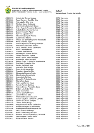 GOVERNO DO ESTADO DO AMAZONAS
SECRETARIA DE ESTADO DE SAÚDE DO AMAZONAS - SUSAM
EDITAL N° 03, DE 10 DE FEVEREIRO DE 2014 – NÍVEL FUNDAMENTAL
Página 259 de 1232
476228709 Antonio Jair Gomes Saraiva 9774º Aprovado 30
476140086 Paulo Damianni Brasil Da Silva 9775º Aprovado 30
476129622 Andrezza Da Silva Lima 9776º Aprovado 30
476151470 Mariluce Nunes Rodrigues 9777º Aprovado 30
476001157 Lilian Cristina Caldeira E Sousa 9778º Aprovado 30
476027500 Andre Augusto Amazonas De Assis 9779º Aprovado 30
476151277 Isabelle Celina Pereira Barroso 9780º Aprovado 30
476164805 Suelen Sousa De Aguiar 9781º Aprovado 30
476143236 Ramona Lopes Barbosa 9782º Aprovado 30
476147380 Claudilena Campelo Pereira 9783º Aprovado 30
476008996 Luzia Freitas Ribeiro 9784º Aprovado 30
476026849 Priscila Dos Santos Negreiros Matos Leão 9785º Aprovado 30
476196000 Maira Silva Dos Anjos 9786º Aprovado 30
476202867 Simone Aparecida De Araujo Barbosa 9787º Aprovado 30
476066263 Anecirlane Dos Santos Barroso 9788º Aprovado 30
476000776 Laura Amanda Oliveira De Oliveira 9789º Aprovado 30
476209211 Maiza Dantas Prestes 9790º Aprovado 30
476233218 Carolina Veras Batista 9791º Aprovado 30
476241495 Aline Regina Silva De Amorim 9792º Aprovado 30
476220505 Tatiana Mendonça Pereira 9793º Aprovado 30
476154599 Karen Cynthia Santos Marques 9794º Aprovado 30
476022190 Marília Dos Santos Macedo 9795º Aprovado 30
476092634 Flaiena Walfia Vicencia Da Silva Oliveira 9796º Aprovado 30
476184333 Rita Maria Gomes Da Silva 9797º Aprovado 30
476202030 Renata Da Silva E Silva 9798º Aprovado 30
476143761 Ariana Da Silva Almeida 9799º Aprovado 30
476243074 Bruna Araújo Magalhães 9800º Aprovado 30
476230436 Franciany Souza Da Silva 9801º Aprovado 30
476023925 Elivanessa Nogueira Araujo 9802º Aprovado 30
476179638 Ellen Cristina Gomes Leite 9803º Aprovado 30
476119646 Luana Mota Da Silva 9804º Aprovado 30
476218878 Bianca De Andrade Almeida 9805º Aprovado 30
476043387 Milena Reis Dutra 9806º Aprovado 30
476186191 Andre Luiz Pereira Araujo 9807º Aprovado 30
476028915 Pamela Penedo Da Silva 9808º Aprovado 30
476156833 Andreia Simone Pereira Da Costa 9809º Aprovado 30
476019758 Debora Lobato De Melo 9810º Aprovado 30
476228574 Katya Severo Reis 9811º Aprovado 30
476137379 Jessica Coelho Monteiro 9812º Aprovado 30
476150811 Jennifer Pereira Oda 9813º Aprovado 30
476197271 Ana Erotildes Da Silva Auzier 9814º Aprovado 30
476024253 Caique Cleydson Alencar De Carvalho 9815º Aprovado 30
476160036 Lorena De Oliveira Sampaio 9816º Aprovado 30
476211370 Jamine Paixao Araujo 9817º Aprovado 30
476159090 Arley Weandrey Auzier De Oliveira 9818º Aprovado 30
476215838 Hérika Conceiçao Do Nascimento 9819º Aprovado 30
476226106 Rosangela Goncalves Elvas De Sa 9820º Aprovado 30
476084382 Vera Lucia Sousa Araujo 9821º Aprovado 30
476126563 Maria Emília Rodrigues Lima 9822º Aprovado 30
476196576 Mauricia Da Conceição Moura De Souza 9823º Aprovado 30
476206662 Lilian Mara De Oliveira Rocha 9824º Aprovado 30
476229312 Roberval Farias Bezerra 9825º Aprovado 30
 