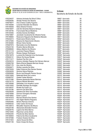 GOVERNO DO ESTADO DO AMAZONAS
SECRETARIA DE ESTADO DE SAÚDE DO AMAZONAS - SUSAM
EDITAL N° 03, DE 10 DE FEVEREIRO DE 2014 – NÍVEL FUNDAMENTAL
Página 263 de 1232
476234527 Adriana Andrade Da Silva E Silva 9982º Aprovado 30
476026046 Abraão Pereira De Oliveira 9983º Aprovado 30
476078977 Ana Cristina Coelho Figueira 9984º Aprovado 30
476146599 Levarrier Brandão Da Silveira 9985º Aprovado 30
476195838 Nilce Oliveira Ferreira 9986º Aprovado 30
476019047 Lilia De Abrantes Bezerra Serique 9987º Aprovado 30
476136746 Francineide Moura Medeiros 9988º Aprovado 30
476104365 Andréa Gomes De Matos 9989º Aprovado 30
476216867 Jacobede Cavalcante De Oliveira Farias 9990º Aprovado 30
476199683 Rosevane Nogueira De Medeiros Macedo 9991º Aprovado 30
476232213 Rubervania Oliveira Azize 9992º Aprovado 30
476127265 Rosana Do Nascimento Oliveira 9993º Aprovado 30
476183940 Mineia Vieira Serrão 9994º Aprovado 30
476067974 Marineide Lima De Medeiros 9995º Aprovado 30
476243150 Rivelino Barros Miranda 9996º Aprovado 30
476086626 Aldecy Martins De Oliveira 9997º Aprovado 30
476131119 Jusimara Passos Ribeiro 9998º Aprovado 30
476152703 Moises Gaspar Rodrigues 9999º Aprovado 30
476214079 Luciana De Holanda Lima Guimaraes 10000º Aprovado 30
476049131 Gibran De Souza Rezala 10001º Aprovado 30
476171217 Gerlane Paz De Lima 10002º Aprovado 30
476239316 Antonio Ubiratan Raposo Da Câmara Alencar 10003º Aprovado 30
476063728 Maria Afrania Mappes Barroso Araujo 10004º Aprovado 30
476047170 Ana Julia De Oliveira 10005º Aprovado 30
476009471 Shirley Lacerda Da Silva 10006º Aprovado 30
476072639 Kelly Cristynne Dos Santos Soares 10007º Aprovado 30
476034029 Simone Gama Pedroso 10008º Aprovado 30
476005648 Bruce Lee Roqueth Pereira Souza 10009º Aprovado 30
476012826 Natanael Alves De Lucena 10010º Aprovado 30
476082707 Gisele Freitas Moreira 10011º Aprovado 30
476151596 Rosana Aparecida Naves Barroso 10012º Aprovado 30
476219175 Gleyce Plácido Monteiro 10013º Aprovado 30
476159268 Sebastião Lins Anselmo Junior 10014º Aprovado 30
476010420 Danielle Santiago De Aragão 10015º Aprovado 30
476108337 Ricelia Da Costa Luz 10016º Aprovado 30
476153186 Hermino Da Silva Dias 10017º Aprovado 30
476239259 Gilcilene Da Silva Guimarães 10018º Aprovado 30
476216069 Dorivan Grangeiro Almeida 10019º Aprovado 30
476019952 Karen Lucena 10020º Aprovado 30
476167919 Myrcea Oliveira Dos Santos 10021º Aprovado 30
476147777 Ana Aglair Martins Nogueira 10022º Aprovado 30
476050495 Miriam Ramirez Antonio 10023º Aprovado 30
476046232 Cilas Castro De Souza 10024º Aprovado 30
476136413 Meryellen Soprano De Moura 10025º Aprovado 30
476225199 Alessandra Brandão Ferreira 10026º Aprovado 30
476228776 Ligiane Da Silva Barros 10027º Aprovado 30
476214393 Rayonice Lomas Alves 10028º Aprovado 30
476042345 Priscila Da Silva Santos 10029º Aprovado 30
476160654 Paloma Da Silva Cavalcante 10030º Aprovado 30
476167088 Fredson Soares Da Silva 10031º Aprovado 30
476151923 Jeane Souza Da Silva 10032º Aprovado 30
476201136 Karen Araújo De Souza 10033º Aprovado 30
 