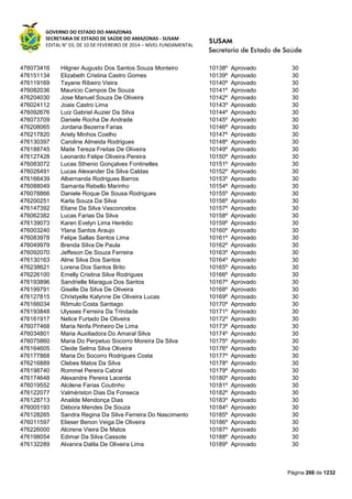 GOVERNO DO ESTADO DO AMAZONAS
SECRETARIA DE ESTADO DE SAÚDE DO AMAZONAS - SUSAM
EDITAL N° 03, DE 10 DE FEVEREIRO DE 2014 – NÍVEL FUNDAMENTAL
Página 266 de 1232
476073416 Hilgner Augusto Dos Santos Souza Monteiro 10138º Aprovado 30
476151134 Elizabeth Cristina Castro Gomes 10139º Aprovado 30
476119169 Tayane Ribeiro Vieira 10140º Aprovado 30
476082036 Mauricio Campos De Souza 10141º Aprovado 30
476204030 Jose Manuel Souza De Oliveira 10142º Aprovado 30
476024112 Joais Castro Lima 10143º Aprovado 30
476092676 Luiz Gabriel Auzier Da Silva 10144º Aprovado 30
476073709 Daniele Rocha De Andrade 10145º Aprovado 30
476208065 Jordana Bezerra Farias 10146º Aprovado 30
476217820 Ariely Minhos Coelho 10147º Aprovado 30
476130397 Caroline Almeida Rodrigues 10148º Aprovado 30
476188745 Maite Tereza Freitas De Oliveira 10149º Aprovado 30
476127428 Leonardo Felipe Oliveira Pereira 10150º Aprovado 30
476083072 Lucas Sthenio Gonçalves Fontinelles 10151º Aprovado 30
476026491 Lucas Alexander Da Silva Caldas 10152º Aprovado 30
476166439 Albernanda Rodrigues Barros 10153º Aprovado 30
476088049 Samanta Rebello Marinho 10154º Aprovado 30
476078866 Daniele Roque De Sousa Rodrigues 10155º Aprovado 30
476200251 Karla Souza Da Silva 10156º Aprovado 30
476147392 Eliane Da Silva Vasconcelos 10157º Aprovado 30
476062382 Lucas Farias Da Silva 10158º Aprovado 30
476139073 Karen Evelyn Lima Herédio 10159º Aprovado 30
476003240 Ylana Santos Araujo 10160º Aprovado 30
476083978 Felipe Sallas Santos Lima 10161º Aprovado 30
476049979 Brenda Silva De Paula 10162º Aprovado 30
476092070 Jeffeson De Souza Ferreira 10163º Aprovado 30
476130163 Aline Silva Dos Santos 10164º Aprovado 30
476238621 Lorena Dos Santos Brito 10165º Aprovado 30
476226100 Emelly Cristina Silva Rodrigues 10166º Aprovado 30
476193896 Sandrielle Maragua Dos Santos 10167º Aprovado 30
476199791 Giselle Da Silva De Oliveira 10168º Aprovado 30
476127815 Christyelle Kalynne De Oliveira Lucas 10169º Aprovado 30
476166034 Rômulo Costa Santiago 10170º Aprovado 30
476193848 Ulysses Ferreira Da Trindade 10171º Aprovado 30
476161917 Nelice Furtado De Oliveira 10172º Aprovado 30
476077468 Maria Ninfa Pinheiro De Lima 10173º Aprovado 30
476034801 Maria Auxiliadora Do Amaral Silva 10174º Aprovado 30
476075860 Maria Do Perpetuo Socorro Moreira Da Silva 10175º Aprovado 30
476164605 Cleide Selma Silva Oliveira 10176º Aprovado 30
476177868 Maria Do Socorro Rodrigues Costa 10177º Aprovado 30
476216889 Clebes Matos Da Silva 10178º Aprovado 30
476198740 Rommel Pereira Cabral 10179º Aprovado 30
476174648 Alexandre Pereira Lacerda 10180º Aprovado 30
476019552 Alcilene Farias Coutinho 10181º Aprovado 30
476122077 Valmériston Dias Da Fonseca 10182º Aprovado 30
476128713 Anailde Mendonça Dias 10183º Aprovado 30
476005193 Débora Mendes De Souza 10184º Aprovado 30
476128265 Sandra Regina Da Silva Ferreira Do Nascimento 10185º Aprovado 30
476011597 Elieser Benon Veiga De Oliveira 10186º Aprovado 30
476226000 Alcirene Vieira De Matos 10187º Aprovado 30
476198054 Edimar Da Silva Cassote 10188º Aprovado 30
476132289 Alvanira Dalila De Oliveira Lima 10189º Aprovado 30
 