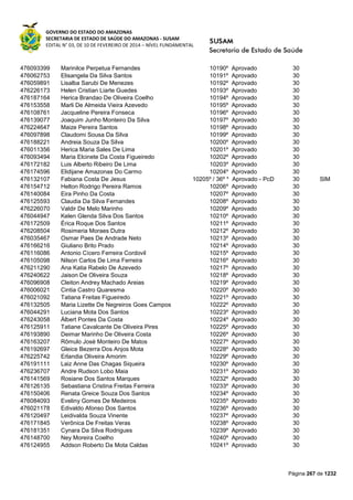 GOVERNO DO ESTADO DO AMAZONAS
SECRETARIA DE ESTADO DE SAÚDE DO AMAZONAS - SUSAM
EDITAL N° 03, DE 10 DE FEVEREIRO DE 2014 – NÍVEL FUNDAMENTAL
Página 267 de 1232
476093399 Marinilce Perpetua Fernandes 10190º Aprovado 30
476062753 Elisangela Da Silva Santos 10191º Aprovado 30
476059891 Lisalba Sarubi De Menezes 10192º Aprovado 30
476226173 Helen Cristian Liarte Guedes 10193º Aprovado 30
476187164 Herica Brandao De Oliveira Coelho 10194º Aprovado 30
476153558 Marli De Almeida Vieira Azevedo 10195º Aprovado 30
476108761 Jacqueline Pereira Fonseca 10196º Aprovado 30
476139077 Joaquim Junho Monteiro Da Silva 10197º Aprovado 30
476224647 Maize Pereira Santos 10198º Aprovado 30
476097898 Claudomi Sousa Da Silva 10199º Aprovado 30
476188221 Andreia Souza Da Silva 10200º Aprovado 30
476011356 Herica Maria Sales De Lima 10201º Aprovado 30
476093494 Maria Elcinete Da Costa Figueiredo 10202º Aprovado 30
476172182 Luis Alberto Ribeiro De Lima 10203º Aprovado 30
476174596 Elidijane Amazonas Do Carmo 10204º Aprovado 30
476132107 Fabiana Costa De Jesus 10205º / 36º * Aprovado - PcD 30 SIM
476154712 Helton Rodrigo Pereira Ramos 10206º Aprovado 30
476140084 Eira Pinho Da Costa 10207º Aprovado 30
476125593 Claudia Da Silva Fernandes 10208º Aprovado 30
476226070 Valdir De Melo Marinho 10209º Aprovado 30
476044947 Kelen Glenda Silva Dos Santos 10210º Aprovado 30
476172509 Érica Roque Dos Santos 10211º Aprovado 30
476208504 Rosimeria Moraes Dutra 10212º Aprovado 30
476035467 Osmar Paes De Andrade Neto 10213º Aprovado 30
476166216 Giuliano Brito Prado 10214º Aprovado 30
476116086 Antonio Cícero Ferreira Cordovil 10215º Aprovado 30
476105098 Nilson Carlos De Lima Ferreira 10216º Aprovado 30
476211290 Ana Katia Rabelo De Azevedo 10217º Aprovado 30
476240622 Jaison De Oliveira Souza 10218º Aprovado 30
476096908 Cleiton Andrey Machado Areias 10219º Aprovado 30
476006021 Cintia Castro Quaresma 10220º Aprovado 30
476021092 Tatiana Freitas Figueiredo 10221º Aprovado 30
476132505 Maria Lizette De Negreiros Goes Campos 10222º Aprovado 30
476044291 Luciana Mota Dos Santos 10223º Aprovado 30
476243058 Álbert Pontes Da Costa 10224º Aprovado 30
476125911 Tatiane Cavalcante De Oliveira Pires 10225º Aprovado 30
476193890 Deimar Marinho De Oliveira Costa 10226º Aprovado 30
476163207 Rômulo José Monteiro De Matos 10227º Aprovado 30
476192697 Gleice Bezerra Dos Anjos Mota 10228º Aprovado 30
476225742 Erlandia Oliveira Amorim 10229º Aprovado 30
476191111 Laiz Anne Das Chagas Siqueira 10230º Aprovado 30
476236707 Andre Rudson Lobo Maia 10231º Aprovado 30
476141569 Rosiane Dos Santos Marques 10232º Aprovado 30
476126135 Sebastiana Cristina Freitas Ferreira 10233º Aprovado 30
476150406 Renata Greice Souza Dos Santos 10234º Aprovado 30
476084093 Eveliny Gomes De Medeiros 10235º Aprovado 30
476021178 Edivaldo Afonso Dos Santos 10236º Aprovado 30
476120497 Leidivalda Souza Vinente 10237º Aprovado 30
476171845 Verônica De Freitas Veras 10238º Aprovado 30
476181351 Cynara Da Silva Rodrigues 10239º Aprovado 30
476148700 Ney Moreira Coelho 10240º Aprovado 30
476124955 Addson Roberto Da Mota Caldas 10241º Aprovado 30
 
