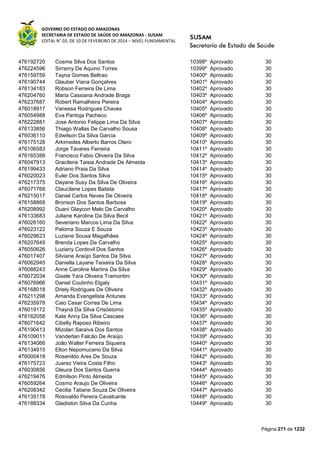 GOVERNO DO ESTADO DO AMAZONAS
SECRETARIA DE ESTADO DE SAÚDE DO AMAZONAS - SUSAM
EDITAL N° 03, DE 10 DE FEVEREIRO DE 2014 – NÍVEL FUNDAMENTAL
Página 271 de 1232
476192720 Cosme Silva Dos Santos 10398º Aprovado 30
476224596 Sirramy De Aquino Torres 10399º Aprovado 30
476159759 Tayna Gomes Beltrao 10400º Aprovado 30
476190744 Glauber Viana Gonçalves 10401º Aprovado 30
476134183 Robson Ferreira De Lima 10402º Aprovado 30
476204760 Maria Cassiana Andrade Braga 10403º Aprovado 30
476237687 Robert Ramalheira Pereira 10404º Aprovado 30
476018917 Vanessa Rodrigues Chaves 10405º Aprovado 30
476054988 Eva Pantoja Pacheco 10406º Aprovado 30
476222881 Jose Antonio Felippe Lima Da Silva 10407º Aprovado 30
476133856 Thiago Wallas De Carvalho Sousa 10408º Aprovado 30
476036110 Edwilson Da Silva Garcia 10409º Aprovado 30
476175128 Arkimedes Alberto Barros Otero 10410º Aprovado 30
476106583 Jorge Tavares Ferreira 10411º Aprovado 30
476165388 Francisco Fabio Oliveira Da Silva 10412º Aprovado 30
476047913 Gracilene Taisia Andrade De Almeida 10413º Aprovado 30
476199433 Adriano Praia Da Silva 10414º Aprovado 30
476020023 Euler Dos Santos Silva 10415º Aprovado 30
476217375 Dayane Susy Da Silva De Oliveira 10416º Aprovado 30
476071768 Claucilane Lopes Batista 10417º Aprovado 30
476215017 Daniel Carlos Neves De Oliveira 10418º Aprovado 30
476158868 Bronson Dos Santos Barbosa 10419º Aprovado 30
476208992 Duani Glaycon Melo De Carvalho 10420º Aprovado 30
476133683 Juliane Karoline Da Silva Becil 10421º Aprovado 30
476026160 Severiano Marcos Lima Da Silva 10422º Aprovado 30
476023122 Paloma Souza E Souza 10423º Aprovado 30
476029623 Luziane Sousa Magalhães 10424º Aprovado 30
476207645 Brenda Lopes De Carvalho 10425º Aprovado 30
476050626 Luziany Cordovil Dos Santos 10426º Aprovado 30
476017407 Silviane Araújo Santos Da Silva 10427º Aprovado 30
476062945 Daniella Layane Teixeira Da Silva 10428º Aprovado 30
476088243 Anne Caroline Martins Da Silva 10429º Aprovado 30
476072034 Gisele Yara Oliveira Tramontini 10430º Aprovado 30
476076966 Daniel Coutinho Elgaly 10431º Aprovado 30
476168018 Driely Rodrigues De Oliveira 10432º Aprovado 30
476211298 Amanda Evangelista Antunes 10433º Aprovado 30
476235978 Caio Cesar Correa De Lima 10434º Aprovado 30
476019172 Thayná Da Silva Crisóstomo 10435º Aprovado 30
476162058 Kate Anny Da Silva Cascaes 10436º Aprovado 30
476071642 Cibelly Raposo Ribeiro 10437º Aprovado 30
476190413 Mizolan Saraiva Dos Santos 10438º Aprovado 30
476109011 Vanderlan Falcão De Araújo 10439º Aprovado 30
476134066 João Walter Ferreira Siqueira 10440º Aprovado 30
476134915 Elton Nepomuceno Da Silva 10441º Aprovado 30
476000418 Rosenildo Ares De Souza 10442º Aprovado 30
476175723 Juarez Vieira Costa Filho 10443º Aprovado 30
476030856 Gleuce Dos Santos Guerra 10444º Aprovado 30
476219476 Edmilson Pinto Almeida 10445º Aprovado 30
476059264 Cosmo Araujo De Oliveira 10446º Aprovado 30
476208342 Cecilia Tatiane Souza De Oliveira 10447º Aprovado 30
476135178 Rosivaldo Pereira Cavalcante 10448º Aprovado 30
476188334 Gladiston Silva Da Cunha 10449º Aprovado 30
 