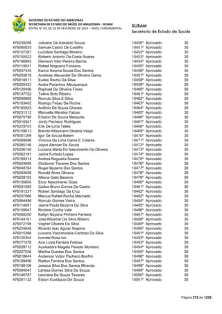 GOVERNO DO ESTADO DO AMAZONAS
SECRETARIA DE ESTADO DE SAÚDE DO AMAZONAS - SUSAM
EDITAL N° 03, DE 10 DE FEVEREIRO DE 2014 – NÍVEL FUNDAMENTAL
Página 272 de 1232
476239288 Julivane De Azevedo Souza 10450º Aprovado 30
476060835 Samuel Castro De Castilho 10451º Aprovado 30
476107287 Lucicleia Santiago Moreno 10452º Aprovado 30
476155522 Roberio Antonio Da Costa Soares 10453º Aprovado 30
476186893 Dienison Vitor Pereira Barros 10454º Aprovado 30
476119031 Rafael Nogueira Fonseca 10455º Aprovado 30
476037445 Karcio Keoma Sousa Dos Santos 10456º Aprovado 30
476203010 Andrews Alexander De Oliveira Gama 10457º Aprovado 30
476018511 Eudes Rocha Da Silva 10458º Aprovado 30
476025423 Andre Paranhos Albuquerque 10459º Aprovado 30
476120496 Raphael De Oliveira Freire 10460º Aprovado 30
476137722 Tailine Brito Ribeiro 10461º Aprovado 30
476048985 Romulo Silva E Silva 10462º Aprovado 30
476183402 Rodrigo Feijao Da Rocha 10463º Aprovado 30
476165925 Antônio De Souza Chaves 10464º Aprovado 30
476231312 Manuella Mendes Falcao 10465º Aprovado 30
476070798 Erisson De Souza Mesquita 10466º Aprovado 30
476016547 Jordy Pacheco Rodrigues 10467º Aprovado 30
476229703 Erik De Lima Telles 10468º Aprovado 30
476159013 Brendo Klissmann Oliveira Veiga 10469º Aprovado 30
476001209 Igor De Souza Belem 10470º Aprovado 30
476069496 Vinicius De Lima Gama E Colares 10471º Aprovado 30
476085146 Joyce Alencar De Souza 10472º Aprovado 30
476206150 Luciana Marta Do Nascimento De Oliveira 10473º Aprovado 30
476062181 Jacira Furtado Lopes 10474º Aprovado 30
476189314 Andrea Nogueira Soares 10475º Aprovado 30
476024689 Clodomar Tavares Dos Santos 10476º Aprovado 30
476048784 Roger Bezerra Dos Santos 10477º Aprovado 30
476033938 Ronald Alves Oliveira 10478º Aprovado 30
476228193 Altiene Gato Bezerra 10479º Aprovado 30
476135605 Ercio Nascimento Goes 10480º Aprovado 30
476031585 Carlos Bruno Correa De Castro 10481º Aprovado 30
476161237 Robert Santiago Da Cruz 10482º Aprovado 30
476207866 Marcus Rafael Rocha Machado 10483º Aprovado 30
476064498 Romulo Gomes Vieira 10484º Aprovado 30
476114691 Jeane Paula Bezerra Da Silva 10485º Aprovado 30
476139047 Roniere Cunha Vale 10486º Aprovado 30
476068200 Ketlyn Nayana Pinheiro Ferreira 10487º Aprovado 30
476144161 Jose Ribamar Da Silva Ribeiro 10488º Aprovado 30
476072198 Vagner Oliveira Da Silva 10489º Aprovado 30
476224648 Ricardo Isac Aguiar Ibiapina 10490º Aprovado 30
476015368 Luciana Vasconcelos Cardoso Da Silva 10491º Aprovado 30
476125304 Ivonete Rosa Ivo 10492º Aprovado 30
476171578 Ana Luiza Ferreira Feitosa 10493º Aprovado 30
476028712 Auxiliadora Magela Peixoto Monteiro 10494º Aprovado 30
476227256 Martha Guedes Dos Santos 10495º Aprovado 30
476218644 Anderson Victor Pacheco Bonfim 10496º Aprovado 30
476199496 Railton Ferreira Dos Santos 10497º Aprovado 30
476188108 Jessica Silva Dos Santos Miranda 10498º Aprovado 30
476004047 Larissa Gomes Silva De Souza 10499º Aprovado 30
476146787 Leonaira De Souza Tavares 10500º Aprovado 30
476201132 Edson Eustáquio De Souza 10501º Aprovado 30
 