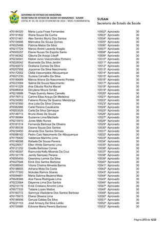GOVERNO DO ESTADO DO AMAZONAS
SECRETARIA DE ESTADO DE SAÚDE DO AMAZONAS - SUSAM
EDITAL N° 03, DE 10 DE FEVEREIRO DE 2014 – NÍVEL FUNDAMENTAL
Página 273 de 1232
476184320 Maria Lucia Froes Fernandes 10502º Aprovado 30
476191802 Wana Souza Da Cunha 10503º Aprovado 30
476101461 Alex Sandro Muniz Dos Santos 10504º Aprovado 30
476104946 Marinalva De Sousa Gomes 10505º Aprovado 30
476025488 Patricia Matos Da Silva 10506º Aprovado 30
476217724 Marcio André Lacerda Aragão 10507º Aprovado 30
476005257 Elaine Nunes Do Espirito Santo 10508º Aprovado 30
476166362 Gláuria De Araújo Litayff 10509º Aprovado 30
476234541 Kleber Junio Vasconcelos Pinheiro 10510º Aprovado 30
476026042 Rosineide Da Silva Jardim 10511º Aprovado 30
476240072 Oceliana Correia Da Silva 10512º Aprovado 30
476207958 Joycemar Da Silva Nascimento 10513º Aprovado 30
476172002 Clelia Vasconçelos Albuquerque 10514º Aprovado 30
476021230 Suzana Carvalho Da Silva 10515º Aprovado 30
476189089 Marcia Ariana Do Nascimento Pontes 10516º Aprovado 30
476223584 Selma De Souza Nascimento 10517º Aprovado 30
476141229 Ana Cláudia Rocha Maciel 10518º Aprovado 30
476086454 Dircylene Moura Simão 10519º Aprovado 30
476218986 Thays Suendy Aleixo Camello 10520º Aprovado 30
476178713 Carime Elias Araujo De Medeiros 10521º Aprovado 30
476234582 Fabiano Roney De Queiroz Mendonça 10522º Aprovado 30
476197950 Ana Lidia Da Silva Chaves 10523º Aprovado 30
476082966 Carla Pereira Cavalcante 10524º Aprovado 30
476203526 Carla Da Silva Gemaque 10525º Aprovado 30
476148713 Bruna Alves De Souza 10526º Aprovado 30
476186984 Suzianne Lima Machado 10527º Aprovado 30
476215910 Jones Melo Nunes 10528º Aprovado 30
476181514 Fernanda Barbosa De Oliveira 10529º Aprovado 30
476189339 Daiana Souza Dos Santos 10530º Aprovado 30
476234450 Amanda Dos Santos Simoes 10531º Aprovado 30
476098162 Pedro Caio Nascimento De Albuquerque 10532º Aprovado 30
476176400 Valdenize Marinho Lima 10533º Aprovado 30
476146098 Rafaela De Sousa Pereira 10534º Aprovado 30
476228007 Ellen White Sarmento Lima 10535º Aprovado 30
476121252 Gisella Barbosa Correa 10536º Aprovado 30
476148397 Raimunda Kelly Miranda Da Cruz 10537º Aprovado 30
476132178 Jamily Sampaio Pereira 10538º Aprovado 30
476095450 Geandrey Lemos Da Silva 10539º Aprovado 30
476027648 Eirck Dos Santos Barbosa 10540º Aprovado 30
476088545 Vitoria Cristina Almeida Barros 10541º Aprovado 30
476196605 Adriana Mota Da Costa 10542º Aprovado 30
476177393 Nickolas Ramos Soares 10543º Aprovado 30
476094891 Maria Sabrina Bezerra Maia 10544º Aprovado 30
476028366 Ana Flavia Rodrigues Lima 10545º Aprovado 30
476223564 Dayanne Lima Dos Santos 10546º Aprovado 30
476219176 Erick Cristiano Amorim Lima 10547º Aprovado 30
476077333 Tatiane Lopes Mattos 10548º Aprovado 30
476160772 Sammya Vladiolene Dos Santos Barbosa 10549º Aprovado 30
476176915 Eliana Oliveira Lima 10550º Aprovado 30
476196956 Geruza Caldas Da Silva 10551º Aprovado 30
476221153 José Amaury Da Silva Leitão 10552º Aprovado 30
476155986 Edivone Maria Pereira Barbosa 10553º Aprovado 30
 