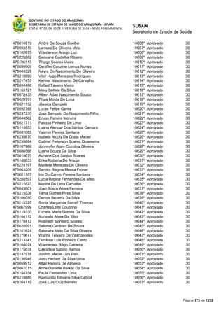 GOVERNO DO ESTADO DO AMAZONAS
SECRETARIA DE ESTADO DE SAÚDE DO AMAZONAS - SUSAM
EDITAL N° 03, DE 10 DE FEVEREIRO DE 2014 – NÍVEL FUNDAMENTAL
Página 275 de 1232
476010819 André De Souza Coelho 10606º Aprovado 30
476093570 Laryssa De Oliveira Melo 10607º Aprovado 30
476182675 Wanderson Araujo Luz 10608º Aprovado 30
476226862 Geovane Gadelha Ribeiro 10609º Aprovado 30
476196113 Thiago Soares Vieira 10610º Aprovado 30
476099909 Geniffer Caroline Lemos Nunes 10611º Aprovado 30
476049328 Nayra Do Nascimento De Oliveira 10612º Aprovado 30
476218690 Vitor Hugo Menezes Rodrigues 10613º Aprovado 30
476217457 Kenner Nascimento De Carvalho 10614º Aprovado 30
476004486 Rafael Taveira Vieira 10615º Aprovado 30
476163121 Miely Batista Da Silva 10616º Aprovado 30
476078435 Albert Adan Nascimento Souza 10617º Aprovado 30
476020791 Thais Mouta De Lima 10618º Aprovado 30
476021132 Jéssica Campelo 10619º Aprovado 30
476092768 Lucas Felipe Gama 10620º Aprovado 30
476237230 Jose Sampaio Do Nascimento Filho 10621º Aprovado 30
476044562 Erivan Pereira Moreira 10622º Aprovado 30
476021711 Patricia Pinheiro De Lima 10623º Aprovado 30
476114653 Luana Alencar Dos Santos Camara 10624º Aprovado 30
476081085 Yasmin Pereira Santana 10625º Aprovado 30
476239670 Isabela Nicoly Da Costa Maciel 10626º Aprovado 30
476239894 Gabriel Petterson Soares Quaresma 10627º Aprovado 30
476167986 Johnnyfer Alam Coimbra Oliveira 10628º Aprovado 30
476080566 Luana Souza Da Silva 10629º Aprovado 30
476015675 Auriane Dos Santos Soares 10630º Aprovado 30
476140633 Erika Roberta De Araujo 10631º Aprovado 30
476224197 Marilete Menezes De Oliveira 10632º Aprovado 30
476063205 Sandra Regina Messa Froner 10633º Aprovado 30
476021187 Iria Do Carmo Pereira Santana 10634º Aprovado 30
476200597 Lucia Regina Fernandes De Melo 10635º Aprovado 30
476212823 Marina De Lima Carvalho 10636º Aprovado 30
476043607 Joao Bosco Alves Ferreira 10637º Aprovado 30
476215536 Tânia Gomes Pires Silva 10638º Aprovado 30
476106050 Denize Bezerra Da Silva 10639º Aprovado 30
476215329 Sonia Margarida Sarraff Thomaz 10640º Aprovado 30
476067999 Charles Leite Coutinho 10641º Aprovado 30
476119330 Luciete Maria Gomes Da Silva 10642º Aprovado 30
476188112 Auristela Alves Da Silva 10643º Aprovado 30
476178412 Rosineth Monteiro Soares 10644º Aprovado 30
476020991 Salome Cardoso De Souza 10645º Aprovado 30
476161624 Saionara Melo Da Silva Oliveira 10646º Aprovado 30
476179677 Walmir Teixeira De Vasconcelos 10647º Aprovado 30
476213241 Denilson Luis Pinheiro Canto 10648º Aprovado 30
476184024 Wanderleia Rego Caldeira 10649º Aprovado 30
476175638 Dalcicleia Sabino Ramos 10650º Aprovado 30
476137978 Jonildo Maciel Dos Reis 10651º Aprovado 30
476130946 Jonh Herbert Da Silva Lima 10652º Aprovado 30
476059912 Altair Pereira De Almeida 10653º Aprovado 30
476007015 Anne Danielle Barker Da Silva 10654º Aprovado 30
476154754 Paula Fernandes Lima 10655º Aprovado 30
476218880 Raimunda Edivane Silva Cabral 10656º Aprovado 30
476164119 José Luis Cruz Barreto 10657º Aprovado 30
 