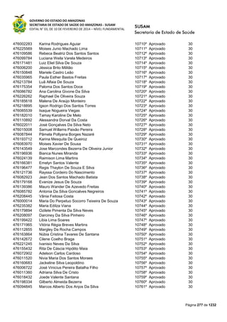 GOVERNO DO ESTADO DO AMAZONAS
SECRETARIA DE ESTADO DE SAÚDE DO AMAZONAS - SUSAM
EDITAL N° 03, DE 10 DE FEVEREIRO DE 2014 – NÍVEL FUNDAMENTAL
Página 277 de 1232
476002283 Karina Rodrigues Aguiar 10710º Aprovado 30
476225569 Moises Junio Machado Lima 10711º Aprovado 30
476109586 Rebeca Beatriz Dos Santos Santos 10712º Aprovado 30
476099784 Luciana Weila Varela Medeiros 10713º Aprovado 30
476171481 Luiz Eliel Silva De Souza 10714º Aprovado 30
476006200 Jéssica Brito Militão 10715º Aprovado 30
476150848 Mariele Castro Leão 10716º Aprovado 30
476035965 Paula Esther Bastos Freitas 10717º Aprovado 30
476213784 Luã Alfaia De Souza 10718º Aprovado 30
476175354 Paloma Dos Santos Doce 10719º Aprovado 30
476086782 Ana Carolina Givone Da Silva 10720º Aprovado 30
476226262 Raphael De Oliveira Souza 10721º Aprovado 30
476185618 Malena De Araújo Monteiro 10722º Aprovado 30
476218895 Igson Rodrigo Dos Santos Torres 10723º Aprovado 30
476085539 Isaque Nogueira Viegas 10724º Aprovado 30
476182010 Tamay Karoline De Melo 10725º Aprovado 30
476110892 Alessandra Dorval Da Costa 10726º Aprovado 30
476022011 José Gonçalves Da Silva Neto 10727º Aprovado 30
476015008 Samuel Willams Paixão Pereira 10728º Aprovado 30
476087844 Pâmela Pollyana Borges Nazaré 10729º Aprovado 30
476193712 Karina Mesquita De Queiroz 10730º Aprovado 30
476083970 Moises Xavier De Sousa 10731º Aprovado 30
476143549 Jose Marcondes Bezerra De Oliveira Junior 10732º Aprovado 30
476196936 Bianca Nunes Miranda 10733º Aprovado 30
476024139 Raimison Lima Martins 10734º Aprovado 30
476166381 Emelyn Santos Valente 10735º Aprovado 30
476196477 Regis Thaylon De Souza E Silva 10736º Aprovado 30
476121736 Rayssa Cordeiro Do Nascimento 10737º Aprovado 30
476082923 Jean Dos Santos Machado Batista 10738º Aprovado 30
476179168 Evanize Jesus De Souza 10739º Aprovado 30
476139386 Mauro Wander De Azevedo Freitas 10740º Aprovado 30
476085782 Antonia Da Silva Goncalves Negreiros 10741º Aprovado 30
476208445 Vânia Feitosa Costa 10742º Aprovado 30
476000014 Maria Do Perpetuo Socorro Teixeira De Souza 10743º Aprovado 30
476235382 Maria Edilza Viana 10744º Aprovado 30
476179894 Ozilete Pimenta Da Silva Neves 10745º Aprovado 30
476208097 Darciney Da Silva Pinheiro 10746º Aprovado 30
476199422 Libia Lima Soares 10747º Aprovado 30
476171965 Vitória Régia Breves Martins 10748º Aprovado 30
476112855 Margley Da Rocha Campos 10749º Aprovado 30
476163864 Núbia Cristina Tavares De Santana 10750º Aprovado 30
476142672 Cilene Coelho Braga 10751º Aprovado 30
476221245 Ivanisio Neves Da Silva 10752º Aprovado 30
476155432 Rita De Cáscia Hipólito Maia 10753º Aprovado 30
476072902 Adelson Carlos Cardoso 10754º Aprovado 30
476011520 Nivia Maria Dos Santos Moraes 10755º Aprovado 30
476160683 Jackeline Silva Leopoldino 10756º Aprovado 30
476006722 José Vinicius Pereira Batalha Filho 10757º Aprovado 30
476011360 Adriana Silva De Cristo 10758º Aprovado 30
476018432 Joede Valente Santana 10759º Aprovado 30
476198334 Gilberto Almeida Bezerra 10760º Aprovado 30
476094845 Marcos Alberto Dos Anjos Da Silva 10761º Aprovado 30
 