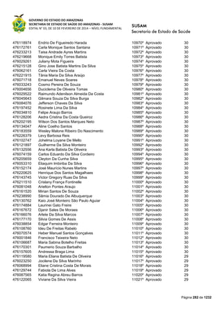 GOVERNO DO ESTADO DO AMAZONAS
SECRETARIA DE ESTADO DE SAÚDE DO AMAZONAS - SUSAM
EDITAL N° 03, DE 10 DE FEVEREIRO DE 2014 – NÍVEL FUNDAMENTAL
Página 282 de 1232
476118974 Endrio De Figueiredo Harada 10970º Aprovado 30
476172761 Carla Monique Santos Santana 10971º Aprovado 30
476233213 Taisa Andrade Ayres Martins 10972º Aprovado 30
476219668 Monique Emily Torres Batista 10973º Aprovado 30
476029261 Juliany Mota Figueira 10974º Aprovado 30
476215128 Gino Jose Batista Martins Da Silva 10975º Aprovado 30
476062161 Carla Vieira Da Costa 10976º Aprovado 30
476221915 Tânia Maria Da Silva Araújo 10977º Aprovado 30
476071718 Emanuel Neves Soares 10978º Aprovado 30
476033243 Cosmo Pereira De Souza 10979º Aprovado 30
476004656 Duciclema De Oliveira Tomas 10980º Aprovado 30
476029522 Raimundo Adenilson Almeida Da Costa 10981º Aprovado 30
476045643 Gilmara Souza Da Silva Burga 10982º Aprovado 30
476084076 Jefferson Chaves Da Silva 10983º Aprovado 30
476197452 Rosinete Lima Da Silva 10984º Aprovado 30
476034810 Felipe Araujo Barros 10985º Aprovado 30
476128206 Aedra Cristina Da Costa Queiroz 10986º Aprovado 30
476202195 Wilson Dos Santos Marques Neto 10987º Aprovado 30
476134047 Aline Coelho Santos 10988º Aprovado 30
476183559 Wesley Malone Ribeiro Do Nascimento 10989º Aprovado 30
476226379 Levy Barbosa Reis 10990º Aprovado 30
476102747 Johelma Loyane De Mello 10991º Aprovado 30
476121897 Guilherme Da Silva Monteiro 10992º Aprovado 30
476132556 Ana Karla Batista De Oliveira 10993º Aprovado 30
476074159 Carlos Eduardo Da Silva Cordeiro 10994º Aprovado 30
476205659 Cleyton Da Cunha Silva 10995º Aprovado 30
476053310 Eliaquim Imbiriba Da Silva 10996º Aprovado 30
476152174 José Maurício Nunes Martins 10997º Aprovado 30
476220625 Henrique Dos Santos Magalhaes 10998º Aprovado 30
476143745 Victor Gregory Ruas Da Silva 10999º Aprovado 30
476211510 Crislany França Fontinelle 11000º Aprovado 30
476081048 Arielton Pontes Araujo 11001º Aprovado 30
476161520 Mirian Santos De Souza 11002º Aprovado 30
476238990 Sâmia Dourado De Albuquerque 11003º Aprovado 30
476130762 Kaio José Monteiro São Paulo Aguiar 11004º Aprovado 30
476174884 Laurinei Gato Freire 11005º Aprovado 30
476167672 Djanir Sales De Moraes 11006º Aprovado 30
476166076 Arlete Da Silva Marcos 11007º Aprovado 30
476177170 Silvia Gomes De Assis 11008º Aprovado 30
476038854 Edgar Ferreira Monteiro 11009º Aprovado 30
476108760 Ideu De Freitas Rabelo 11010º Aprovado 30
476070574 Heber Manuel Santos Gonçalves 11011º Aprovado 30
476001846 Francisco Teixeira Neto 11012º Aprovado 30
476106687 Maria Sabina Botelho Freitas 11013º Aprovado 30
476170301 Paumerio Souza Barbalho 11014º Aprovado 30
476157605 Andressa Braga Lima 11015º Aprovado 30
476119580 Maria Eliana Batista De Oliveira 11016º Aprovado 29
476023250 Jocilene Da Silva Marinho 11017º Aprovado 29
476068994 Eliane Cristina Costa De Morais 11018º Aprovado 29
476129744 Fabiola De Lima Alves 11019º Aprovado 29
476087565 Katia Regina Abreu Barros 11020º Aprovado 29
476122065 Viviane Da Silva Vieira 11021º Aprovado 29
 