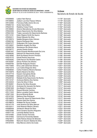 GOVERNO DO ESTADO DO AMAZONAS
SECRETARIA DE ESTADO DE SAÚDE DO AMAZONAS - SUSAM
EDITAL N° 03, DE 10 DE FEVEREIRO DE 2014 – NÍVEL FUNDAMENTAL
Página 286 de 1232
476098806 Lailson Neri Ramos 11178º Aprovado 29
476168963 Joelson Luis Dos Passos Vilhena 11179º Aprovado 29
476123460 Francisca Kelly Liborio De Lira 11180º Aprovado 29
476062133 Andre Gama Barro 11181º Aprovado 29
476220143 Radeliny Farias Freire 11182º Aprovado 29
476189850 Antonio Marcelioney Arruda Menezes 11183º Aprovado 29
476024495 Geane Nascimento Da Silva Batista 11184º Aprovado 29
476041052 Thales Leonardo Do Nascimento Barbosa 11185º Aprovado 29
476113191 Kelen Reginei Smith De Aquino 11186º Aprovado 29
476052211 Robert Macedo Da Silva 11187º Aprovado 29
476195574 Natália Morgana Aires Câmara 11188º Aprovado 29
476062162 Daiana Rodrigues Neo 11189º Aprovado 29
476207377 Wellyngton Da Costa Azevedo 11190º Aprovado 29
476129057 Delzilene Angelin Da Silva 11191º Aprovado 29
476009739 Wanderson De Oliveira Nava 11192º Aprovado 29
476156777 Jaciara Soares Araújo 11193º Aprovado 29
476091447 Paulo Eduardo Monteconrado De Lima 11194º Aprovado 29
476096282 Deborah Do Nascimento Araujo 11195º Aprovado 29
476218040 Ruth De Kássia Amorim Pinheiro 11196º Aprovado 29
476215172 Daniel Pereira Assuncao 11197º Aprovado 29
476034282 Carla Keuryn De Almeida Castro 11198º Aprovado 29
476162087 Denys Pinheiro De Oliveira 11199º Aprovado 29
476054765 Daniele Rodrgues Pereira 11200º Aprovado 29
476173950 Érica Leila Cabral De Oliveira 11201º Aprovado 29
476213318 Luiz Carlos Braga Da Silva 11202º Aprovado 29
476008594 Carlos Frederico Moreira Naranjo 11203º Aprovado 29
476145879 Beatriz Bezerra Da Silva 11204º Aprovado 29
476147718 Kawann Gonçalves Bindá 11205º Aprovado 29
476209888 Deborah Coelho Da Silva 11206º Aprovado 29
476226722 Rafaela Emily Nascimento Da Rocha 11207º Aprovado 29
476110107 Andrezza Martins Dos Santos 11208º Aprovado 29
476102523 Iriane Da Silva E Silva 11209º Aprovado 29
476182691 Alvaney Da Silva Alvarado 11210º Aprovado 29
476100142 Andressa De Azevedo Da Gama 11211º Aprovado 29
476081608 Ana Beatriz Fonseca Lima 11212º Aprovado 29
476150723 Raquel Miranda Cardoso 11213º Aprovado 29
476111043 Maria Luzivalda Castro Neves 11214º Aprovado 29
476071550 Brunna Miranda Bindá 11215º Aprovado 29
476147352 Matheus Dias Rodrigues 11216º Aprovado 29
476194972 Tereza De Jesus Do Nascimento Silva 11217º Aprovado 29
476126823 Rozana Said Dos Santos 11218º Aprovado 29
476188678 Waldete De Souza Castelo 11219º Aprovado 29
476147178 José Americo Da Silva Alencar 11220º Aprovado 29
476102511 José Ribamar Martins Oliveira 11221º Aprovado 29
476066458 Janderson Maciel Da Silva 11222º Aprovado 29
476075080 Anna Carolina Quintino Nogueira 11223º Aprovado 29
476077139 Leoneida Batista Garcia 11224º Aprovado 29
476107685 Janete Gomes Honorato 11225º Aprovado 29
476157692 Ivanneuma Fernandes Batista 11226º Aprovado 29
476216617 Carla Patricia Seixas De Miranda 11227º Aprovado 29
476025660 Maria Do Socorro Batista Da Silva 11228º Aprovado 29
476167418 Kely Marcos Libório Da Costa 11229º Aprovado 29
 