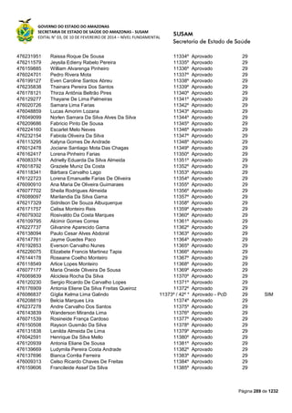 GOVERNO DO ESTADO DO AMAZONAS
SECRETARIA DE ESTADO DE SAÚDE DO AMAZONAS - SUSAM
EDITAL N° 03, DE 10 DE FEVEREIRO DE 2014 – NÍVEL FUNDAMENTAL
Página 289 de 1232
476231951 Raissa Roque De Sousa 11334º Aprovado 29
476211579 Jeysila Edieny Rabelo Pereira 11335º Aprovado 29
476159885 William Alvarenga Pinheiro 11336º Aprovado 29
476024701 Pedro Rivera Mota 11337º Aprovado 29
476199127 Even Caroline Santos Abreu 11338º Aprovado 29
476235838 Thainara Pereira Dos Santos 11339º Aprovado 29
476178121 Thirza Antônia Beltrão Pires 11340º Aprovado 29
476129277 Thayane De Lima Palmeiras 11341º Aprovado 29
476020726 Samara Lima Farias 11342º Aprovado 29
476048859 Lucas Amorim Lozana 11343º Aprovado 29
476049099 Norlen Samara Da Silva Alves Da Silva 11344º Aprovado 29
476209686 Fabricio Pinto De Sousa 11345º Aprovado 29
476224160 Escarlet Melo Neves 11346º Aprovado 29
476232154 Fabiola Oliveira Da Silva 11347º Aprovado 29
476113295 Kalyna Gomes De Andrade 11348º Aprovado 29
476012478 Jociane Santiago Mota Das Chagas 11349º Aprovado 29
476162417 Lorena Pinheiro Farias 11350º Aprovado 29
476083374 Adrielly Eduarda Da Silva Almeida 11351º Aprovado 29
476018792 Graziele Muniz Da Costa 11352º Aprovado 29
476118341 Bárbara Carvalho Lago 11353º Aprovado 29
476122723 Lorena Emanuelle Farias De Oliveira 11354º Aprovado 29
476090910 Ana Maria De Oliveira Guimaraes 11355º Aprovado 29
476077702 Sheila Rodrigues Almeida 11356º Aprovado 29
476089097 Marilandia Da Silva Gama 11357º Aprovado 29
476217329 Sidnilson De Souza Albuquerque 11358º Aprovado 29
476171757 Celisa Monteiro Reis 11359º Aprovado 29
476079302 Rosivaldo Da Costa Marques 11360º Aprovado 29
476109795 Alcimir Gomes Correa 11361º Aprovado 29
476227737 Gilvanine Aparecido Gama 11362º Aprovado 29
476138094 Paulo Cesar Alves Abdoral 11363º Aprovado 29
476147761 Jayme Guedes Paco 11364º Aprovado 29
476192853 Everson Carvalho Nunes 11365º Aprovado 29
476226075 Elizabete Francis Martinez Tapia 11366º Aprovado 29
476144178 Roseane Coelho Monteiro 11367º Aprovado 29
476118549 Arlice Lopes Monteiro 11368º Aprovado 29
476077177 Maria Oneide Oliveira De Sousa 11369º Aprovado 29
476069839 Alcicleia Rocha Da Silva 11370º Aprovado 29
476120230 Sergio Ricardo De Carvalho Lopes 11371º Aprovado 29
476176909 Antonia Eliene Da Silva Freitas Queiroz 11372º Aprovado 29
476086837 Gíglia Kelma Lima Galindo 11373º / 42º * Aprovado - PcD 29 SIM
476208819 Belcia Marques Lira 11374º Aprovado 29
476237278 Andre Carvalho Dos Santos 11375º Aprovado 29
476143839 Wanderson Miranda Lima 11376º Aprovado 29
476071539 Rosineide França Cardoso 11377º Aprovado 29
476150508 Rayson Gusmão Da Silva 11378º Aprovado 29
476131838 Lenilda Almeida De Lima 11379º Aprovado 29
476042591 Henrique Da Silva Mello 11380º Aprovado 29
476120939 Antonia Eliane De Sousa 11381º Aprovado 29
476139669 Ludymila Pereira Costa Andrade 11382º Aprovado 29
476137696 Bianca Corrêa Ferreira 11383º Aprovado 29
476009313 Celso Ricardo Chaves De Freitas 11384º Aprovado 29
476159606 Francileide Assef Da Silva 11385º Aprovado 29
 