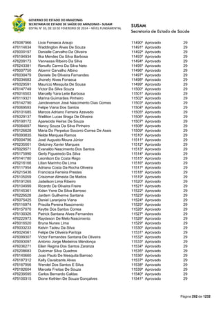 GOVERNO DO ESTADO DO AMAZONAS
SECRETARIA DE ESTADO DE SAÚDE DO AMAZONAS - SUSAM
EDITAL N° 03, DE 10 DE FEVEREIRO DE 2014 – NÍVEL FUNDAMENTAL
Página 292 de 1232
476087966 Livia Fonseca Araujo 11490º Aprovado 29
476114634 Waddington Alves De Souza 11491º Aprovado 29
476000197 Danielle Carvalho De Oliveira 11492º Aprovado 29
476194934 Ilka Mendes Da Silva Barbosa 11493º Aprovado 29
476209173 Vannessa Ribeiro Da Silva 11494º Aprovado 29
476243381 Ranulfo Carmo Da Silva Neto 11495º Aprovado 29
476007750 Alcemir Carvalho Albino 11496º Aprovado 29
476030479 Daniele De Oliveira Fernandes 11497º Aprovado 29
476034683 Jhonely Alves Fonseca 11498º Aprovado 29
476029591 Mauricio Mesquita De Sousa 11499º Aprovado 29
476147749 Victor Da Silva Souza 11500º Aprovado 29
476016503 Marcelly Yara Leite Barbosa 11501º Aprovado 29
476119321 Marina Guimarães Pinheiro 11502º Aprovado 29
476142790 Jancleverson José Nascimento Dias Gomes 11503º Aprovado 29
476069593 Felipe Viana Dos Santos 11504º Aprovado 29
476101685 Marcos Adriano Ferreira Azevedo 11505º Aprovado 29
476029137 Welliton Lucas Braga De Oliveira 11506º Aprovado 29
476190172 Aparecida Heiras De Souza 11507º Aprovado 29
476064697 Nancy Souza Da Silva Pinheiro 11508º Aprovado 29
476126628 Maria Do Perpetuo Socorro Correa De Assis 11509º Aprovado 29
476093835 Nelde Marques Ramos 11510º Aprovado 29
476004796 José Augusto Moura Júnior 11511º Aprovado 29
476235001 Gelciney Xavier Marques 11512º Aprovado 29
476029571 Evanaldo Nascimento Dos Santos 11513º Aprovado 29
476175990 Gerly Figueiredo Da Silva 11514º Aprovado 29
476141780 Leonilson Da Costa Rego 11515º Aprovado 29
476216166 Lilian Marinho De Lima 11516º Aprovado 29
476117954 Adriana Costa Da Rocha Oliveira 11517º Aprovado 29
476215436 Francisca Ferreira Prestes 11518º Aprovado 29
476105059 Crisiomar Almeida De Mattos 11519º Aprovado 29
476191265 Jadeilson Lima Ribeiro 11520º Aprovado 29
476104999 Ricardo De Oliveira Freire 11521º Aprovado 29
476145361 Kidsn Yone Da Silva Barroso 11522º Aprovado 29
476229528 Jardem Guilherme Santana 11523º Aprovado 29
476075425 Daniel Laranjeira Viana 11524º Aprovado 29
476116974 Priscila Pereira Nascimento 11525º Aprovado 29
476157070 Keytte Dos Santos Correa 11526º Aprovado 29
476130326 Patrick Santana Alves Fernandes 11527º Aprovado 29
476222973 Raydeson De Melo Nascimento 11528º Aprovado 29
476016520 Bruna Nunes Lima 11529º Aprovado 29
476033233 Kelvin Tadeu Da Silva 11530º Aprovado 29
476024561 Felipe De Oliveira Pantoja 11531º Aprovado 29
476099307 Victor Fernandes Santana De Oliveira 11532º Aprovado 29
476093097 Antonio Jorge Medeiros Mendonça 11533º Aprovado 29
476036271 Ellen Regina Dos Santos Zaranza 11534º Aprovado 29
476208683 Dulcimar Silva Quadros 11535º Aprovado 29
476140660 Joao Paulo De Mesquita Barroso 11536º Aprovado 29
476187312 Kelly Cavalcante Alves 11537º Aprovado 29
476167956 Wendel Dos Santos E Silva 11538º Aprovado 29
476182604 Marcela Freitas De Souza 11539º Aprovado 29
476239595 Carlos Bernardo Caldas 11540º Aprovado 29
476100315 Dione Kethlen De Souza Gonçalves 11541º Aprovado 29
 